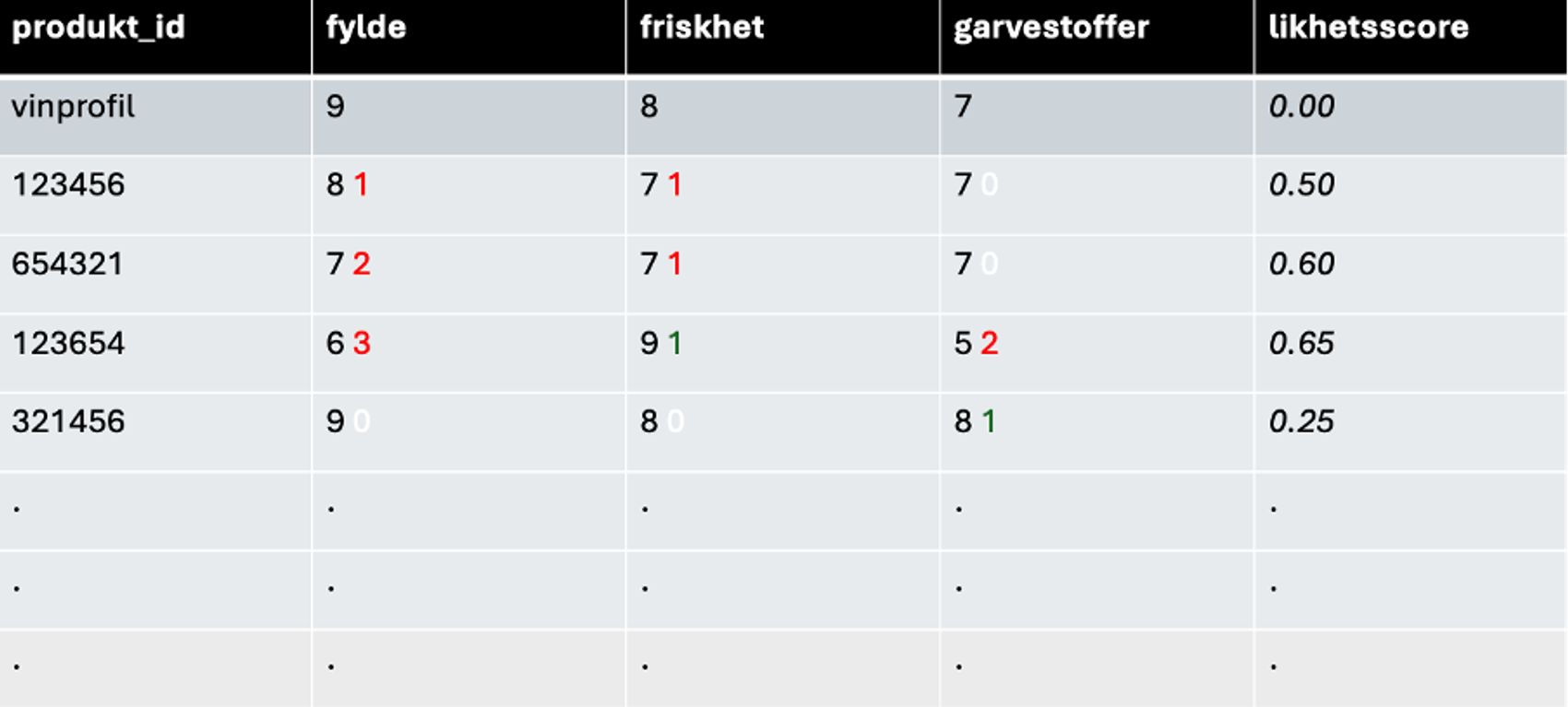 Gower's distance mellomutregning​​​​‌﻿‍﻿​‍​‍‌‍﻿﻿‌﻿​‍‌‍‍‌‌‍‌﻿‌‍‍‌‌‍﻿‍​‍​‍​﻿‍‍​‍​‍‌﻿​﻿‌‍​‌‌‍﻿‍‌‍‍‌‌﻿‌​‌﻿‍‌​‍﻿‍‌‍‍‌‌‍﻿﻿​‍​‍​‍﻿​​‍​‍‌‍‍​‌﻿​‍‌‍‌‌‌‍‌‍​‍​‍​﻿‍‍​‍​‍‌‍‍​‌﻿‌​‌﻿‌​‌﻿​​‌﻿​﻿​﻿‍‍​‍﻿﻿​‍﻿﻿‌‍​‍‌‍‌‌‌‍‍﻿‌‍‍﻿​‍﻿‌‌‍​‍‌‍﻿​‌‍﻿﻿‌‍‌﻿‌‍‌﻿​‍﻿‌‌﻿​﻿‌‍​‌‌‍﻿‍‌‍‍‌‌﻿‌​‌﻿‍‌​‍﻿‍‌﻿‌‍‌‍‌‌‌﻿​‍‌‍​﻿‌‍‌‌‌‍﻿​​‍﻿‍‌‍​‌‌﻿​​‌﻿​​​‍﻿﻿‌‍‍‌‌‍﻿‍‌﻿‌​‌‍‌‌‌‍﻿‍‌﻿‌​​‍﻿﻿‌‍‌‌‌‍‌​‌‍‍‌‌﻿‌​​‍﻿﻿‌‍﻿‌‌‍﻿﻿‌‍‌​‌‍‌‌​﻿﻿‌‌﻿​​‌﻿​‍‌‍‌‌‌﻿​﻿‌‍‌‌‌‍﻿‍‌﻿‌​‌‍​‌‌﻿‌​‌‍‍‌‌‍﻿﻿‌‍﻿‍​﻿‍﻿‌‍‍‌‌‍‌​​﻿﻿‌​﻿​‍‌‍‌​​﻿‌‍​﻿‌​​﻿​‌​﻿‌​‌‍‌‍​﻿‍‌​‍﻿‌​﻿‌‌‌‍​‍‌‍​‍​﻿‍‌​‍﻿‌​﻿‌​‌‍​‌‌‍​﻿‌‍​‌​‍﻿‌​﻿‍​‌‍‌‍‌‍​﻿‌‍‌‌​‍﻿‌‌‍​‌​﻿​‌‌‍‌​‌‍‌‍​﻿​﻿​﻿‌​​﻿‌​‌‍‌‌​﻿‌‍‌‍‌‍‌‍‌‌​﻿​​​﻿‍﻿‌﻿‌​‌﻿‍‌‌﻿​​‌‍‌‌​﻿﻿‌‌﻿​​‌‍﻿﻿‌﻿​﻿‌﻿‌​​﻿‍﻿‌﻿​​‌‍​‌‌﻿‌​‌‍‍​​﻿﻿‌‌‍​﻿‌‍﻿﻿‌‍﻿‍‌﻿‌​‌‍‌‌‌‍﻿‍‌﻿‌​​‍‌‌​﻿‌‌‌​​‍‌‌﻿﻿‌‍‍﻿‌‍‌‌‌﻿‍‌​‍‌‌​﻿​﻿‌​‌​​‍‌‌​﻿​﻿‌​‌​​‍‌‌​﻿​‍​﻿​‍‌‍‌​​﻿‌‍​﻿​﻿​﻿‍‌​﻿‍​​﻿‌‌‌‍​‌‌‍​﻿​﻿​‌‌‍‌‌​﻿​​​﻿​‌​‍‌‌​﻿​‍​﻿​‍​‍‌‌​﻿‌‌‌​‌​​‍﻿‍‌‍​‌‌‍﻿​‌﻿‌​​﻿﻿﻿‌‍​‍‌‍​‌‌﻿​﻿‌‍‌‌‌‌‌‌‌﻿​‍‌‍﻿​​﻿﻿‌‌‍‍​‌﻿‌​‌﻿‌​‌﻿​​‌﻿​﻿​‍‌‌​﻿​﻿‌​​‌​‍‌‌​﻿​‍‌​‌‍​‍‌‌​﻿​‍‌​‌‍‌‍​‍‌‍‌‌‌‍‍﻿‌‍‍﻿​‍﻿‌‌‍​‍‌‍﻿​‌‍﻿﻿‌‍‌﻿‌‍‌﻿​‍﻿‌‌﻿​﻿‌‍​‌‌‍﻿‍‌‍‍‌‌﻿‌​‌﻿‍‌​‍﻿‍‌﻿‌‍‌‍‌‌‌﻿​‍‌‍​﻿‌‍‌‌‌‍﻿​​‍﻿‍‌‍​‌‌﻿​​‌﻿​​​‍‌‍‌‍‍‌‌‍‌​​﻿﻿‌​﻿​‍‌‍‌​​﻿‌‍​﻿‌​​﻿​‌​﻿‌​‌‍‌‍​﻿‍‌​‍﻿‌​﻿‌‌‌‍​‍‌‍​‍​﻿‍‌​‍﻿‌​﻿‌​‌‍​‌‌‍​﻿‌‍​‌​‍﻿‌​﻿‍​‌‍‌‍‌‍​﻿‌‍‌‌​‍﻿‌‌‍​‌​﻿​‌‌‍‌​‌‍‌‍​﻿​﻿​﻿‌​​﻿‌​‌‍‌‌​﻿‌‍‌‍‌‍‌‍‌‌​﻿​​​‍‌‍‌﻿‌​‌﻿‍‌‌﻿​​‌‍‌‌​﻿﻿‌‌﻿​​‌‍﻿﻿‌﻿​﻿‌﻿‌​​‍‌‍‌﻿​​‌‍​‌‌﻿‌​‌‍‍​​﻿﻿‌‌‍​﻿‌‍﻿﻿‌‍﻿‍‌﻿‌​‌‍‌‌‌‍﻿‍‌﻿‌​​‍‌‌​﻿‌‌‌​​‍‌‌﻿﻿‌‍‍﻿‌‍‌‌‌﻿‍‌​‍‌‌​﻿​﻿‌​‌​​‍‌‌​﻿​﻿‌​‌​​‍‌‌​﻿​‍​﻿​‍‌‍‌​​﻿‌‍​﻿​﻿​﻿‍‌​﻿‍​​﻿‌‌‌‍​‌‌‍​﻿​﻿​‌‌‍‌‌​﻿​​​﻿​‌​‍‌‌​﻿​‍​﻿​‍​‍‌‌​﻿‌‌‌​‌​​‍﻿‍‌‍​‌‌‍﻿​‌﻿‌​​‍​‍‌﻿﻿‌