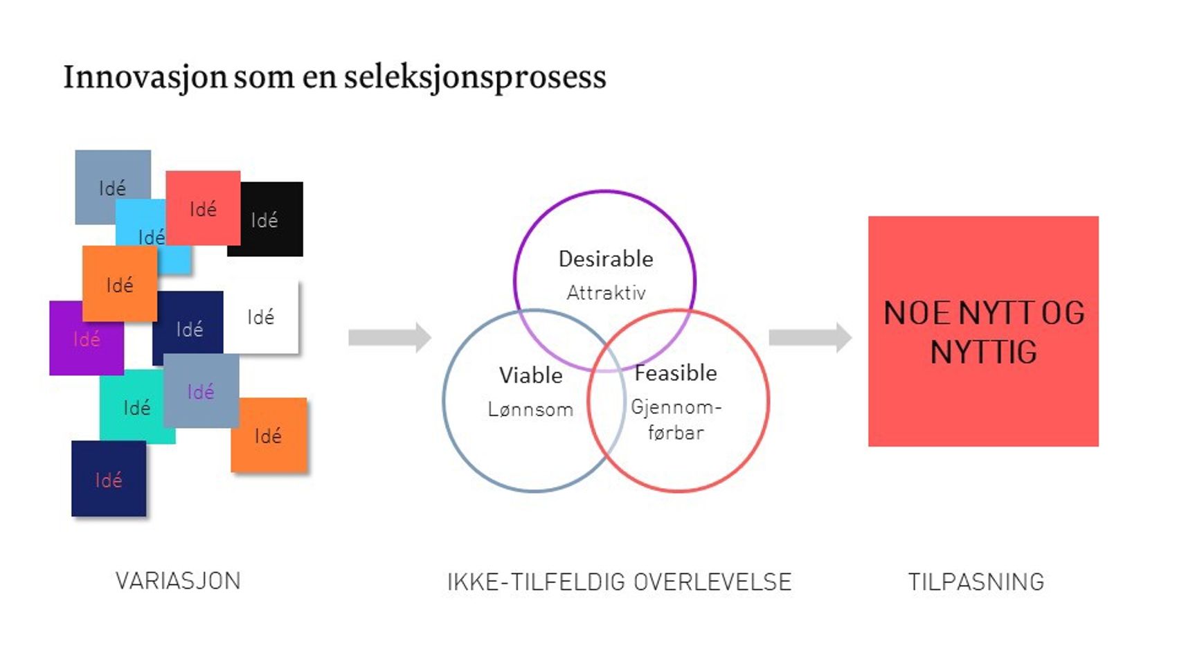 Innovasjon som en seleksjonsprosess. Variasjon blir til ikke-tilfeldige overlevelse, blir til tilpasning​​​​‌﻿‍﻿​‍​‍‌‍﻿﻿‌﻿​‍‌‍‍‌‌‍‌﻿‌‍‍‌‌‍﻿‍​‍​‍​﻿‍‍​‍​‍‌﻿​﻿‌‍​‌‌‍﻿‍‌‍‍‌‌﻿‌​‌﻿‍‌​‍﻿‍‌‍‍‌‌‍﻿﻿​‍​‍​‍﻿​​‍​‍‌‍‍​‌﻿​‍‌‍‌‌‌‍‌‍​‍​‍​﻿‍‍​‍​‍‌‍‍​‌﻿‌​‌﻿‌​‌﻿​​‌﻿​﻿​﻿‍‍​‍﻿﻿​‍﻿﻿‌‍​‍‌‍‌‌‌‍‍﻿‌‍‍﻿​‍﻿‌‌‍​‍‌‍﻿​‌‍﻿﻿‌‍‌﻿‌‍‌﻿​‍﻿‌‌﻿​﻿‌‍​‌‌‍﻿‍‌‍‍‌‌﻿‌​‌﻿‍‌​‍﻿‍‌﻿‌‍‌‍‌‌‌﻿​‍‌‍​﻿‌‍‌‌‌‍﻿​​‍﻿‍‌‍​‌‌﻿​​‌﻿​​​‍﻿﻿‌‍‍‌‌‍﻿‍‌﻿‌​‌‍‌‌‌‍﻿‍‌﻿‌​​‍﻿﻿‌‍‌‌‌‍‌​‌‍‍‌‌﻿‌​​‍﻿﻿‌‍﻿‌‌‍﻿﻿‌‍‌​‌‍‌‌​﻿﻿‌‌﻿​​‌﻿​‍‌‍‌‌‌﻿​﻿‌‍‌‌‌‍﻿‍‌﻿‌​‌‍​‌‌﻿‌​‌‍‍‌‌‍﻿﻿‌‍﻿‍​﻿‍﻿‌‍‍‌‌‍‌​​﻿﻿‌​﻿‌‌​﻿​‌​﻿​‍​﻿‌‌​﻿‍​‌‍‌​‌‍​‌‌‍​‍​‍﻿‌​﻿​‌​﻿‌﻿‌‍​‍​﻿‌​​‍﻿‌​﻿‌​​﻿‌‍​﻿​‍​﻿‌​​‍﻿‌​﻿‍‌​﻿‍​​﻿‍​​﻿‌‌​‍﻿‌​﻿​﻿​﻿‌‍​﻿‍​​﻿‍‌​﻿‌‍​﻿‍‌​﻿‍​‌‍‌‍​﻿‌‍​﻿​‍​﻿​‍​﻿​﻿​﻿‍﻿‌﻿‌​‌﻿‍‌‌﻿​​‌‍‌‌​﻿﻿‌‌﻿​​‌‍﻿﻿‌﻿​﻿‌﻿‌​​﻿‍﻿‌﻿​​‌‍​‌‌﻿‌​‌‍‍​​﻿﻿‌‌‍​﻿‌‍﻿﻿‌‍﻿‍‌﻿‌​‌‍‌‌‌‍﻿‍‌﻿‌​​‍‌‌​﻿‌‌‌​​‍‌‌﻿﻿‌‍‍﻿‌‍‌‌‌﻿‍‌​‍‌‌​﻿​﻿‌​‌​​‍‌‌​﻿​﻿‌​‌​​‍‌‌​﻿​‍​﻿​‍​﻿​‍​﻿‌‌​﻿‌​​﻿‍​​﻿‌‌​﻿‍‌‌‍​‍​﻿‌​​﻿​‍‌‍​﻿​﻿‌​​﻿‌﻿​‍‌‌​﻿​‍​﻿​‍​‍‌‌​﻿‌‌‌​‌​​‍﻿‍‌‍​‌‌‍﻿​‌﻿‌​​﻿﻿﻿‌‍​‍‌‍​‌‌﻿​﻿‌‍‌‌‌‌‌‌‌﻿​‍‌‍﻿​​﻿﻿‌‌‍‍​‌﻿‌​‌﻿‌​‌﻿​​‌﻿​﻿​‍‌‌​﻿​﻿‌​​‌​‍‌‌​﻿​‍‌​‌‍​‍‌‌​﻿​‍‌​‌‍‌‍​‍‌‍‌‌‌‍‍﻿‌‍‍﻿​‍﻿‌‌‍​‍‌‍﻿​‌‍﻿﻿‌‍‌﻿‌‍‌﻿​‍﻿‌‌﻿​﻿‌‍​‌‌‍﻿‍‌‍‍‌‌﻿‌​‌﻿‍‌​‍﻿‍‌﻿‌‍‌‍‌‌‌﻿​‍‌‍​﻿‌‍‌‌‌‍﻿​​‍﻿‍‌‍​‌‌﻿​​‌﻿​​​‍‌‍‌‍‍‌‌‍‌​​﻿﻿‌​﻿‌‌​﻿​‌​﻿​‍​﻿‌‌​﻿‍​‌‍‌​‌‍​‌‌‍​‍​‍﻿‌​﻿​‌​﻿‌﻿‌‍​‍​﻿‌​​‍﻿‌​﻿‌​​﻿‌‍​﻿​‍​﻿‌​​‍﻿‌​﻿‍‌​﻿‍​​﻿‍​​﻿‌‌​‍﻿‌​﻿​﻿​﻿‌‍​﻿‍​​﻿‍‌​﻿‌‍​﻿‍‌​﻿‍​‌‍‌‍​﻿‌‍​﻿​‍​﻿​‍​﻿​﻿​‍‌‍‌﻿‌​‌﻿‍‌‌﻿​​‌‍‌‌​﻿﻿‌‌﻿​​‌‍﻿﻿‌﻿​﻿‌﻿‌​​‍‌‍‌﻿​​‌‍​‌‌﻿‌​‌‍‍​​﻿﻿‌‌‍​﻿‌‍﻿﻿‌‍﻿‍‌﻿‌​‌‍‌‌‌‍﻿‍‌﻿‌​​‍‌‌​﻿‌‌‌​​‍‌‌﻿﻿‌‍‍﻿‌‍‌‌‌﻿‍‌​‍‌‌​﻿​﻿‌​‌​​‍‌‌​﻿​﻿‌​‌​​‍‌‌​﻿​‍​﻿​‍​﻿​‍​﻿‌‌​﻿‌​​﻿‍​​﻿‌‌​﻿‍‌‌‍​‍​﻿‌​​﻿​‍‌‍​﻿​﻿‌​​﻿‌﻿​‍‌‌​﻿​‍​﻿​‍​‍‌‌​﻿‌‌‌​‌​​‍﻿‍‌‍​‌‌‍﻿​‌﻿‌​​‍​‍‌﻿﻿‌