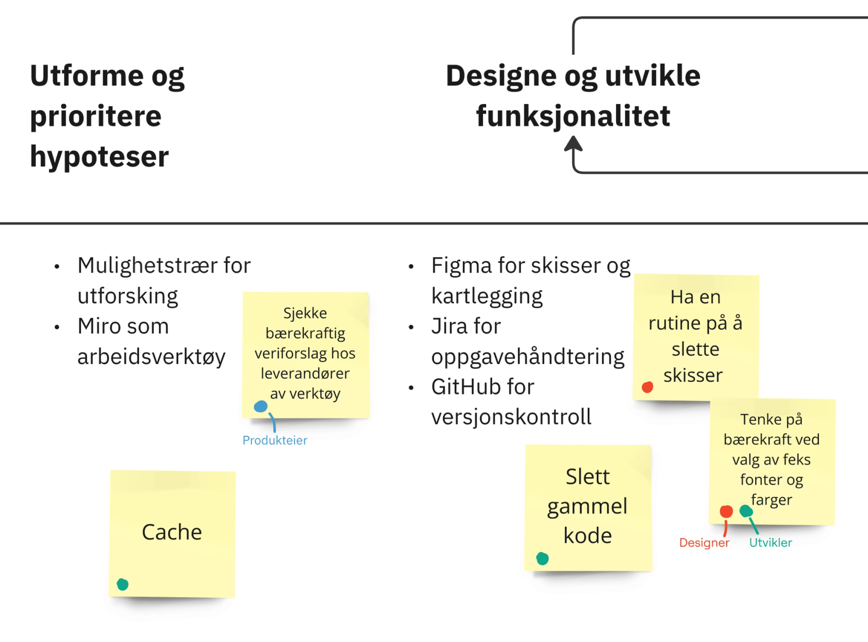 Eksempel på roller