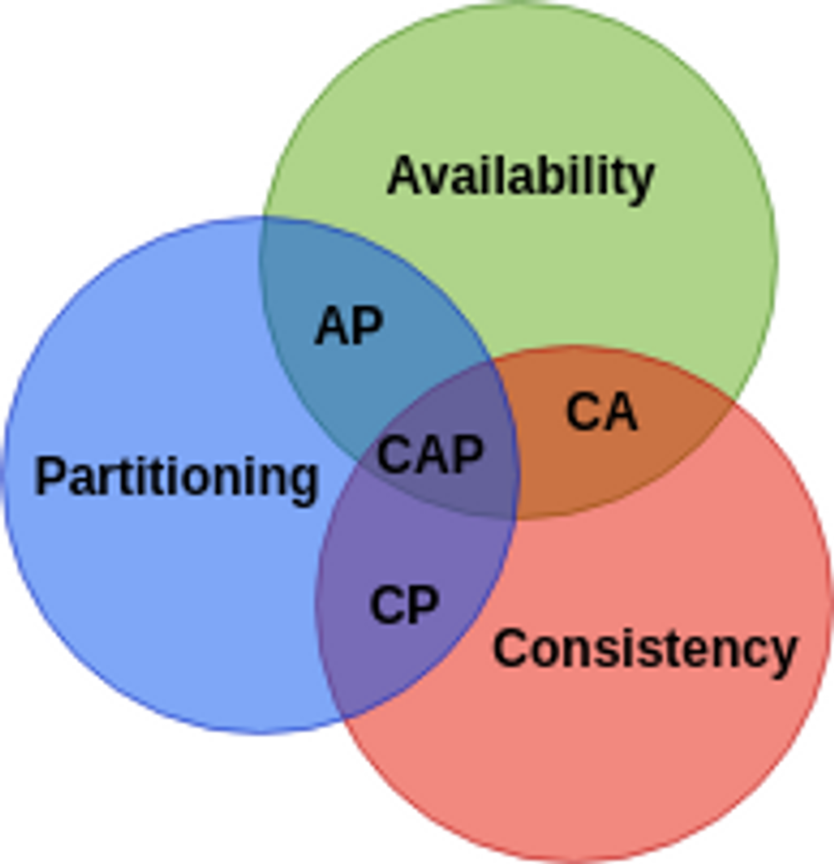 CAP diagram​​​​‌﻿‍﻿​‍​‍‌‍﻿﻿‌﻿​‍‌‍‍‌‌‍‌﻿‌‍‍‌‌‍﻿‍​‍​‍​﻿‍‍​‍​‍‌﻿​﻿‌‍​‌‌‍﻿‍‌‍‍‌‌﻿‌​‌﻿‍‌​‍﻿‍‌‍‍‌‌‍﻿﻿​‍​‍​‍﻿​​‍​‍‌‍‍​‌﻿​‍‌‍‌‌‌‍‌‍​‍​‍​﻿‍‍​‍​‍‌‍‍​‌﻿‌​‌﻿‌​‌﻿​​‌﻿​﻿​﻿‍‍​‍﻿﻿​‍﻿﻿‌‍​‍‌‍‌‌‌‍‍﻿‌‍‍﻿​‍﻿‌‌‍​‍‌‍﻿​‌‍﻿﻿‌‍‌﻿‌‍‌﻿​‍﻿‌‌﻿​﻿‌‍​‌‌‍﻿‍‌‍‍‌‌﻿‌​‌﻿‍‌​‍﻿‍‌﻿‌‍‌‍‌‌‌﻿​‍‌‍​﻿‌‍‌‌‌‍﻿​​‍﻿‍‌‍​‌‌﻿​​‌﻿​​​‍﻿﻿‌‍‍‌‌‍﻿‍‌﻿‌​‌‍‌‌‌‍﻿‍‌﻿‌​​‍﻿﻿‌‍‌‌‌‍‌​‌‍‍‌‌﻿‌​​‍﻿﻿‌‍﻿‌‌‍﻿﻿‌‍‌​‌‍‌‌​﻿﻿‌‌﻿​​‌﻿​‍‌‍‌‌‌﻿​﻿‌‍‌‌‌‍﻿‍‌﻿‌​‌‍​‌‌﻿‌​‌‍‍‌‌‍﻿﻿‌‍﻿‍​﻿‍﻿‌‍‍‌‌‍‌​​﻿﻿‌​﻿‍‌​﻿​﻿‌‍‌‍‌‍​‌​﻿​‌‌‍‌‌‌‍​‌‌‍​﻿​‍﻿‌​﻿‌​​﻿‍‌​﻿‌‌​﻿‌​​‍﻿‌​﻿‌​‌‍​‌‌‍‌​​﻿‍​​‍﻿‌‌‍​‌​﻿‌﻿‌‍​﻿​﻿​‍​‍﻿‌​﻿​​‌‍​‌‌‍‌​​﻿‌​​﻿‌‍​﻿​‌​﻿​​‌‍‌‍‌‍​‍​﻿​﻿‌‍‌‍‌‍​﻿​﻿‍﻿‌﻿‌​‌﻿‍‌‌﻿​​‌‍‌‌​﻿﻿‌‌﻿​​‌‍﻿﻿‌﻿​﻿‌﻿‌​​﻿‍﻿‌﻿​​‌‍​‌‌﻿‌​‌‍‍​​﻿﻿‌‌‍​﻿‌‍﻿﻿‌‍﻿‍‌﻿‌​‌‍‌‌‌‍﻿‍‌﻿‌​​‍‌‌​﻿‌‌‌​​‍‌‌﻿﻿‌‍‍﻿‌‍‌‌‌﻿‍‌​‍‌‌​﻿​﻿‌​‌​​‍‌‌​﻿​﻿‌​‌​​‍‌‌​﻿​‍​﻿​‍​﻿‍‌​﻿​‍‌‍‌‌​﻿‍‌​﻿‍​​﻿‌‍‌‍‌‍​﻿‍‌​﻿‌‍​﻿​‍​﻿​‌​﻿‍​​‍‌‌​﻿​‍​﻿​‍​‍‌‌​﻿‌‌‌​‌​​‍﻿‍‌‍​‌‌‍﻿​‌﻿‌​​﻿﻿﻿‌‍​‍‌‍​‌‌﻿​﻿‌‍‌‌‌‌‌‌‌﻿​‍‌‍﻿​​﻿﻿‌‌‍‍​‌﻿‌​‌﻿‌​‌﻿​​‌﻿​﻿​‍‌‌​﻿​﻿‌​​‌​‍‌‌​﻿​‍‌​‌‍​‍‌‌​﻿​‍‌​‌‍‌‍​‍‌‍‌‌‌‍‍﻿‌‍‍﻿​‍﻿‌‌‍​‍‌‍﻿​‌‍﻿﻿‌‍‌﻿‌‍‌﻿​‍﻿‌‌﻿​﻿‌‍​‌‌‍﻿‍‌‍‍‌‌﻿‌​‌﻿‍‌​‍﻿‍‌﻿‌‍‌‍‌‌‌﻿​‍‌‍​﻿‌‍‌‌‌‍﻿​​‍﻿‍‌‍​‌‌﻿​​‌﻿​​​‍‌‍‌‍‍‌‌‍‌​​﻿﻿‌​﻿‍‌​﻿​﻿‌‍‌‍‌‍​‌​﻿​‌‌‍‌‌‌‍​‌‌‍​﻿​‍﻿‌​﻿‌​​﻿‍‌​﻿‌‌​﻿‌​​‍﻿‌​﻿‌​‌‍​‌‌‍‌​​﻿‍​​‍﻿‌‌‍​‌​﻿‌﻿‌‍​﻿​﻿​‍​‍﻿‌​﻿​​‌‍​‌‌‍‌​​﻿‌​​﻿‌‍​﻿​‌​﻿​​‌‍‌‍‌‍​‍​﻿​﻿‌‍‌‍‌‍​﻿​‍‌‍‌﻿‌​‌﻿‍‌‌﻿​​‌‍‌‌​﻿﻿‌‌﻿​​‌‍﻿﻿‌﻿​﻿‌﻿‌​​‍‌‍‌﻿​​‌‍​‌‌﻿‌​‌‍‍​​﻿﻿‌‌‍​﻿‌‍﻿﻿‌‍﻿‍‌﻿‌​‌‍‌‌‌‍﻿‍‌﻿‌​​‍‌‌​﻿‌‌‌​​‍‌‌﻿﻿‌‍‍﻿‌‍‌‌‌﻿‍‌​‍‌‌​﻿​﻿‌​‌​​‍‌‌​﻿​﻿‌​‌​​‍‌‌​﻿​‍​﻿​‍​﻿‍‌​﻿​‍‌‍‌‌​﻿‍‌​﻿‍​​﻿‌‍‌‍‌‍​﻿‍‌​﻿‌‍​﻿​‍​﻿​‌​﻿‍​​‍‌‌​﻿​‍​﻿​‍​‍‌‌​﻿‌‌‌​‌​​‍﻿‍‌‍​‌‌‍﻿​‌﻿‌​​‍​‍‌﻿﻿‌