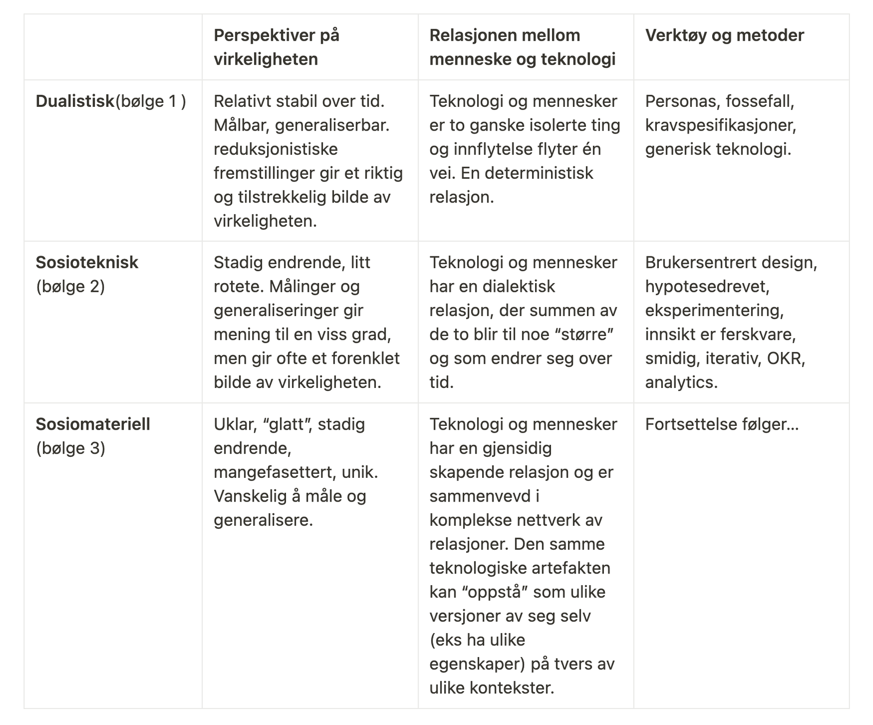 Bilde av en tabell som forklarer de ulike paradigmene innenfor designforskning, årsak og virkning, sosioteknisk og sosiomteriell 