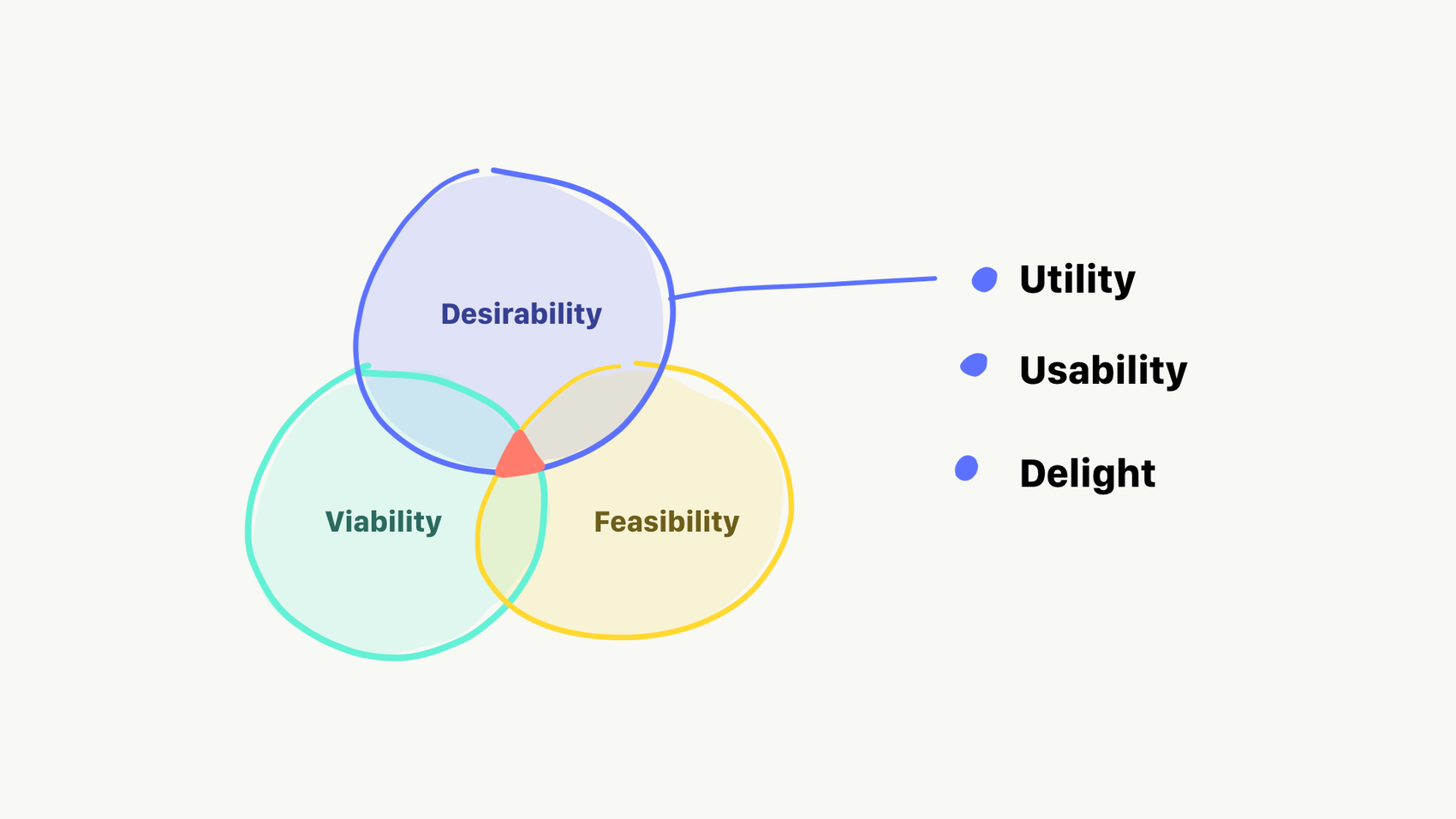 Venn diagram of three aspects of products​​​​‌﻿‍﻿​‍​‍‌‍﻿﻿‌﻿​‍‌‍‍‌‌‍‌﻿‌‍‍‌‌‍﻿‍​‍​‍​﻿‍‍​‍​‍‌﻿​﻿‌‍​‌‌‍﻿‍‌‍‍‌‌﻿‌​‌﻿‍‌​‍﻿‍‌‍‍‌‌‍﻿﻿​‍​‍​‍﻿​​‍​‍‌‍‍​‌﻿​‍‌‍‌‌‌‍‌‍​‍​‍​﻿‍‍​‍​‍‌‍‍​‌﻿‌​‌﻿‌​‌﻿​​‌﻿​﻿​﻿‍‍​‍﻿﻿​‍﻿﻿‌‍​‍‌‍‌‌‌‍‍﻿‌‍‍﻿​‍﻿‌‌‍​‍‌‍﻿​‌‍﻿﻿‌‍‌﻿‌‍‌﻿​‍﻿‌‌﻿​﻿‌‍​‌‌‍﻿‍‌‍‍‌‌﻿‌​‌﻿‍‌​‍﻿‍‌﻿‌‍‌‍‌‌‌﻿​‍‌‍​﻿‌‍‌‌‌‍﻿​​‍﻿‍‌‍​‌‌﻿​​‌﻿​​​‍﻿﻿‌‍‍‌‌‍﻿‍‌﻿‌​‌‍‌‌‌‍﻿‍‌﻿‌​​‍﻿﻿‌‍‌‌‌‍‌​‌‍‍‌‌﻿‌​​‍﻿﻿‌‍﻿‌‌‍﻿﻿‌‍‌​‌‍‌‌​﻿﻿‌‌﻿​​‌﻿​‍‌‍‌‌‌﻿​﻿‌‍‌‌‌‍﻿‍‌﻿‌​‌‍​‌‌﻿‌​‌‍‍‌‌‍﻿﻿‌‍﻿‍​﻿‍﻿‌‍‍‌‌‍‌​​﻿﻿‌‌‍​‌‌‍​‍​﻿​‍‌‍‌‌​﻿‌​‌‍​‌​﻿​​‌‍​‍​‍﻿‌‌‍​‍​﻿​﻿​﻿‌‌​﻿‌​​‍﻿‌​﻿‌​​﻿​‍​﻿​‌‌‍‌‌​‍﻿‌​﻿‍‌​﻿‌﻿​﻿​‌​﻿‌​​‍﻿‌​﻿‍‌​﻿​﻿‌‍‌‍​﻿​‌​﻿‍‌​﻿‍‌​﻿​​‌‍​‍​﻿‍‌‌‍‌​​﻿‌﻿​﻿‌﻿​﻿‍﻿‌﻿‌​‌﻿‍‌‌﻿​​‌‍‌‌​﻿﻿‌‌﻿​​‌‍﻿﻿‌﻿​﻿‌﻿‌​​﻿‍﻿‌﻿​​‌‍​‌‌﻿‌​‌‍‍​​﻿﻿‌‌‍​﻿‌‍﻿﻿‌‍﻿‍‌﻿‌​‌‍‌‌‌‍﻿‍‌﻿‌​​‍‌‌​﻿‌‌‌​​‍‌‌﻿﻿‌‍‍﻿‌‍‌‌‌﻿‍‌​‍‌‌​﻿​﻿‌​‌​​‍‌‌​﻿​﻿‌​‌​​‍‌‌​﻿​‍​﻿​‍‌﻿​﻿‌‍﻿​‌​‌﻿‌​‌‌‌​‌​‌‍‌‌‌​‍﻿‌​‍‍​‍‌‌​﻿​‍​﻿​‍​‍‌‌​﻿‌‌‌​‌​​‍﻿‍‌‍​‌‌‍﻿​‌﻿‌​​﻿﻿﻿‌‍​‍‌‍​‌‌﻿​﻿‌‍‌‌‌‌‌‌‌﻿​‍‌‍﻿​​﻿﻿‌‌‍‍​‌﻿‌​‌﻿‌​‌﻿​​‌﻿​﻿​‍‌‌​﻿​﻿‌​​‌​‍‌‌​﻿​‍‌​‌‍​‍‌‌​﻿​‍‌​‌‍‌‍​‍‌‍‌‌‌‍‍﻿‌‍‍﻿​‍﻿‌‌‍​‍‌‍﻿​‌‍﻿﻿‌‍‌﻿‌‍‌﻿​‍﻿‌‌﻿​﻿‌‍​‌‌‍﻿‍‌‍‍‌‌﻿‌​‌﻿‍‌​‍﻿‍‌﻿‌‍‌‍‌‌‌﻿​‍‌‍​﻿‌‍‌‌‌‍﻿​​‍﻿‍‌‍​‌‌﻿​​‌﻿​​​‍‌‍‌‍‍‌‌‍‌​​﻿﻿‌‌‍​‌‌‍​‍​﻿​‍‌‍‌‌​﻿‌​‌‍​‌​﻿​​‌‍​‍​‍﻿‌‌‍​‍​﻿​﻿​﻿‌‌​﻿‌​​‍﻿‌​﻿‌​​﻿​‍​﻿​‌‌‍‌‌​‍﻿‌​﻿‍‌​﻿‌﻿​﻿​‌​﻿‌​​‍﻿‌​﻿‍‌​﻿​﻿‌‍‌‍​﻿​‌​﻿‍‌​﻿‍‌​﻿​​‌‍​‍​﻿‍‌‌‍‌​​﻿‌﻿​﻿‌﻿​‍‌‍‌﻿‌​‌﻿‍‌‌﻿​​‌‍‌‌​﻿﻿‌‌﻿​​‌‍﻿﻿‌﻿​﻿‌﻿‌​​‍‌‍‌﻿​​‌‍​‌‌﻿‌​‌‍‍​​﻿﻿‌‌‍​﻿‌‍﻿﻿‌‍﻿‍‌﻿‌​‌‍‌‌‌‍﻿‍‌﻿‌​​‍‌‌​﻿‌‌‌​​‍‌‌﻿﻿‌‍‍﻿‌‍‌‌‌﻿‍‌​‍‌‌​﻿​﻿‌​‌​​‍‌‌​﻿​﻿‌​‌​​‍‌‌​﻿​‍​﻿​‍‌﻿​﻿‌‍﻿​‌​‌﻿‌​‌‌‌​‌​‌‍‌‌‌​‍﻿‌​‍‍​‍‌‌​﻿​‍​﻿​‍​‍‌‌​﻿‌‌‌​‌​​‍﻿‍‌‍​‌‌‍﻿​‌﻿‌​​‍​‍‌﻿﻿‌