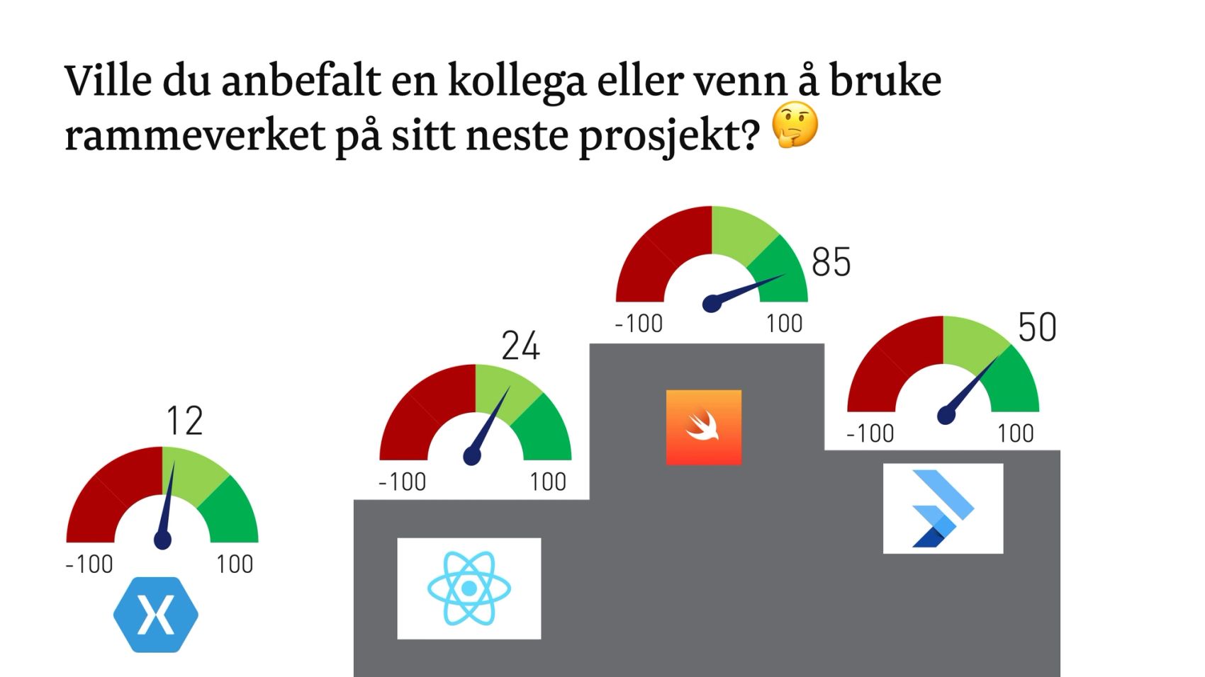 Net promoter score for the different frameworks​​​​‌﻿‍﻿​‍​‍‌‍﻿﻿‌﻿​‍‌‍‍‌‌‍‌﻿‌‍‍‌‌‍﻿‍​‍​‍​﻿‍‍​‍​‍‌﻿​﻿‌‍​‌‌‍﻿‍‌‍‍‌‌﻿‌​‌﻿‍‌​‍﻿‍‌‍‍‌‌‍﻿﻿​‍​‍​‍﻿​​‍​‍‌‍‍​‌﻿​‍‌‍‌‌‌‍‌‍​‍​‍​﻿‍‍​‍​‍‌‍‍​‌﻿‌​‌﻿‌​‌﻿​​‌﻿​﻿​﻿‍‍​‍﻿﻿​‍﻿﻿‌‍​‍‌‍‌‌‌‍‍﻿‌‍‍﻿​‍﻿‌‌‍​‍‌‍﻿​‌‍﻿﻿‌‍‌﻿‌‍‌﻿​‍﻿‌‌﻿​﻿‌‍​‌‌‍﻿‍‌‍‍‌‌﻿‌​‌﻿‍‌​‍﻿‍‌﻿‌‍‌‍‌‌‌﻿​‍‌‍​﻿‌‍‌‌‌‍﻿​​‍﻿‍‌‍​‌‌﻿​​‌﻿​​​‍﻿﻿‌‍‍‌‌‍﻿‍‌﻿‌​‌‍‌‌‌‍﻿‍‌﻿‌​​‍﻿﻿‌‍‌‌‌‍‌​‌‍‍‌‌﻿‌​​‍﻿﻿‌‍﻿‌‌‍﻿﻿‌‍‌​‌‍‌‌​﻿﻿‌‌﻿​​‌﻿​‍‌‍‌‌‌﻿​﻿‌‍‌‌‌‍﻿‍‌﻿‌​‌‍​‌‌﻿‌​‌‍‍‌‌‍﻿﻿‌‍﻿‍​﻿‍﻿‌‍‍‌‌‍‌​​﻿﻿‌​﻿‌﻿​﻿​﻿​﻿‍​‌‍​﻿​﻿​‍​﻿‍​‌‍​﻿‌‍​﻿​‍﻿‌​﻿‍​​﻿​​‌‍‌​​﻿​‍​‍﻿‌​﻿‌​​﻿​‍​﻿‌‌​﻿​﻿​‍﻿‌​﻿‍​‌‍​‍​﻿‍​‌‍‌‍​‍﻿‌​﻿‌﻿​﻿‍​‌‍​‍​﻿‌﻿​﻿‍​​﻿‌​​﻿‍​‌‍‌‌​﻿‌​​﻿‌‌​﻿‌‍‌‍​﻿​﻿‍﻿‌﻿‌​‌﻿‍‌‌﻿​​‌‍‌‌​﻿﻿‌‌﻿​​‌‍﻿﻿‌﻿​﻿‌﻿‌​​﻿‍﻿‌﻿​​‌‍​‌‌﻿‌​‌‍‍​​﻿﻿‌‌‍​﻿‌‍﻿﻿‌‍﻿‍‌﻿‌​‌‍‌‌‌‍﻿‍‌﻿‌​​‍‌‌​﻿‌‌‌​​‍‌‌﻿﻿‌‍‍﻿‌‍‌‌‌﻿‍‌​‍‌‌​﻿​﻿‌​‌​​‍‌‌​﻿​﻿‌​‌​​‍‌‌​﻿​‍​﻿​‍‌‍‌‍​﻿‍‌‌‍​‌‌‍​﻿‌‍​﻿​﻿‍‌​﻿‌﻿​﻿‌﻿​﻿‌‍‌‍‌‌‌‍‌​​﻿‌‌​‍‌‌​﻿​‍​﻿​‍​‍‌‌​﻿‌‌‌​‌​​‍﻿‍‌‍​‌‌‍﻿​‌﻿‌​​﻿﻿﻿‌‍​‍‌‍​‌‌﻿​﻿‌‍‌‌‌‌‌‌‌﻿​‍‌‍﻿​​﻿﻿‌‌‍‍​‌﻿‌​‌﻿‌​‌﻿​​‌﻿​﻿​‍‌‌​﻿​﻿‌​​‌​‍‌‌​﻿​‍‌​‌‍​‍‌‌​﻿​‍‌​‌‍‌‍​‍‌‍‌‌‌‍‍﻿‌‍‍﻿​‍﻿‌‌‍​‍‌‍﻿​‌‍﻿﻿‌‍‌﻿‌‍‌﻿​‍﻿‌‌﻿​﻿‌‍​‌‌‍﻿‍‌‍‍‌‌﻿‌​‌﻿‍‌​‍﻿‍‌﻿‌‍‌‍‌‌‌﻿​‍‌‍​﻿‌‍‌‌‌‍﻿​​‍﻿‍‌‍​‌‌﻿​​‌﻿​​​‍‌‍‌‍‍‌‌‍‌​​﻿﻿‌​﻿‌﻿​﻿​﻿​﻿‍​‌‍​﻿​﻿​‍​﻿‍​‌‍​﻿‌‍​﻿​‍﻿‌​﻿‍​​﻿​​‌‍‌​​﻿​‍​‍﻿‌​﻿‌​​﻿​‍​﻿‌‌​﻿​﻿​‍﻿‌​﻿‍​‌‍​‍​﻿‍​‌‍‌‍​‍﻿‌​﻿‌﻿​﻿‍​‌‍​‍​﻿‌﻿​﻿‍​​﻿‌​​﻿‍​‌‍‌‌​﻿‌​​﻿‌‌​﻿‌‍‌‍​﻿​‍‌‍‌﻿‌​‌﻿‍‌‌﻿​​‌‍‌‌​﻿﻿‌‌﻿​​‌‍﻿﻿‌﻿​﻿‌﻿‌​​‍‌‍‌﻿​​‌‍​‌‌﻿‌​‌‍‍​​﻿﻿‌‌‍​﻿‌‍﻿﻿‌‍﻿‍‌﻿‌​‌‍‌‌‌‍﻿‍‌﻿‌​​‍‌‌​﻿‌‌‌​​‍‌‌﻿﻿‌‍‍﻿‌‍‌‌‌﻿‍‌​‍‌‌​﻿​﻿‌​‌​​‍‌‌​﻿​﻿‌​‌​​‍‌‌​﻿​‍​﻿​‍‌‍‌‍​﻿‍‌‌‍​‌‌‍​﻿‌‍​﻿​﻿‍‌​﻿‌﻿​﻿‌﻿​﻿‌‍‌‍‌‌‌‍‌​​﻿‌‌​‍‌‌​﻿​‍​﻿​‍​‍‌‌​﻿‌‌‌​‌​​‍﻿‍‌‍​‌‌‍﻿​‌﻿‌​​‍​‍‌﻿﻿‌