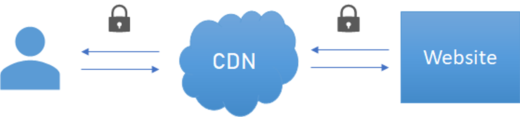 End-user - CDN - website communication​​​​‌﻿‍﻿​‍​‍‌‍﻿﻿‌﻿​‍‌‍‍‌‌‍‌﻿‌‍‍‌‌‍﻿‍​‍​‍​﻿‍‍​‍​‍‌﻿​﻿‌‍​‌‌‍﻿‍‌‍‍‌‌﻿‌​‌﻿‍‌​‍﻿‍‌‍‍‌‌‍﻿﻿​‍​‍​‍﻿​​‍​‍‌‍‍​‌﻿​‍‌‍‌‌‌‍‌‍​‍​‍​﻿‍‍​‍​‍‌‍‍​‌﻿‌​‌﻿‌​‌﻿​​‌﻿​﻿​﻿‍‍​‍﻿﻿​‍﻿﻿‌‍​‍‌‍‌‌‌‍‍﻿‌‍‍﻿​‍﻿‌‌‍​‍‌‍﻿​‌‍﻿﻿‌‍‌﻿‌‍‌﻿​‍﻿‌‌﻿​﻿‌‍​‌‌‍﻿‍‌‍‍‌‌﻿‌​‌﻿‍‌​‍﻿‍‌﻿‌‍‌‍‌‌‌﻿​‍‌‍​﻿‌‍‌‌‌‍﻿​​‍﻿‍‌‍​‌‌﻿​​‌﻿​​​‍﻿﻿‌‍‍‌‌‍﻿‍‌﻿‌​‌‍‌‌‌‍﻿‍‌﻿‌​​‍﻿﻿‌‍‌‌‌‍‌​‌‍‍‌‌﻿‌​​‍﻿﻿‌‍﻿‌‌‍﻿﻿‌‍‌​‌‍‌‌​﻿﻿‌‌﻿​​‌﻿​‍‌‍‌‌‌﻿​﻿‌‍‌‌‌‍﻿‍‌﻿‌​‌‍​‌‌﻿‌​‌‍‍‌‌‍﻿﻿‌‍﻿‍​﻿‍﻿‌‍‍‌‌‍‌​​﻿﻿‌​﻿‌‍‌‍​‍‌‍‌‌​﻿‌‌​﻿‌​‌‍​‍‌‍​‍​﻿‍​​‍﻿‌​﻿‌‍​﻿​​‌‍‌​‌‍‌​​‍﻿‌​﻿‌​​﻿‍​‌‍‌​‌‍‌‌​‍﻿‌‌‍​‍​﻿​‍‌‍​‍​﻿​﻿​‍﻿‌‌‍‌‍‌‍‌‌​﻿​‍‌‍‌​​﻿‌​​﻿​﻿​﻿‍‌​﻿‌﻿​﻿​‍‌‍‌‍‌‍‌‍​﻿‍​​﻿‍﻿‌﻿‌​‌﻿‍‌‌﻿​​‌‍‌‌​﻿﻿‌‌﻿​​‌‍﻿﻿‌﻿​﻿‌﻿‌​​﻿‍﻿‌﻿​​‌‍​‌‌﻿‌​‌‍‍​​﻿﻿‌‌‍​﻿‌‍﻿﻿‌‍﻿‍‌﻿‌​‌‍‌‌‌‍﻿‍‌﻿‌​​‍‌‌​﻿‌‌‌​​‍‌‌﻿﻿‌‍‍﻿‌‍‌‌‌﻿‍‌​‍‌‌​﻿​﻿‌​‌​​‍‌‌​﻿​﻿‌​‌​​‍‌‌​﻿​‍​﻿​‍‌‍﻿​‌‌​﻿‌​‍​‌​‍﻿‌​‍​‌‍​‍‌‍​‌​﻿‌​​‍‌‌​﻿​‍​﻿​‍​‍‌‌​﻿‌‌‌​‌​​‍﻿‍‌‍​‌‌‍﻿​‌﻿‌​​﻿﻿﻿‌‍​‍‌‍​‌‌﻿​﻿‌‍‌‌‌‌‌‌‌﻿​‍‌‍﻿​​﻿﻿‌‌‍‍​‌﻿‌​‌﻿‌​‌﻿​​‌﻿​﻿​‍‌‌​﻿​﻿‌​​‌​‍‌‌​﻿​‍‌​‌‍​‍‌‌​﻿​‍‌​‌‍‌‍​‍‌‍‌‌‌‍‍﻿‌‍‍﻿​‍﻿‌‌‍​‍‌‍﻿​‌‍﻿﻿‌‍‌﻿‌‍‌﻿​‍﻿‌‌﻿​﻿‌‍​‌‌‍﻿‍‌‍‍‌‌﻿‌​‌﻿‍‌​‍﻿‍‌﻿‌‍‌‍‌‌‌﻿​‍‌‍​﻿‌‍‌‌‌‍﻿​​‍﻿‍‌‍​‌‌﻿​​‌﻿​​​‍‌‍‌‍‍‌‌‍‌​​﻿﻿‌​﻿‌‍‌‍​‍‌‍‌‌​﻿‌‌​﻿‌​‌‍​‍‌‍​‍​﻿‍​​‍﻿‌​﻿‌‍​﻿​​‌‍‌​‌‍‌​​‍﻿‌​﻿‌​​﻿‍​‌‍‌​‌‍‌‌​‍﻿‌‌‍​‍​﻿​‍‌‍​‍​﻿​﻿​‍﻿‌‌‍‌‍‌‍‌‌​﻿​‍‌‍‌​​﻿‌​​﻿​﻿​﻿‍‌​﻿‌﻿​﻿​‍‌‍‌‍‌‍‌‍​﻿‍​​‍‌‍‌﻿‌​‌﻿‍‌‌﻿​​‌‍‌‌​﻿﻿‌‌﻿​​‌‍﻿﻿‌﻿​﻿‌﻿‌​​‍‌‍‌﻿​​‌‍​‌‌﻿‌​‌‍‍​​﻿﻿‌‌‍​﻿‌‍﻿﻿‌‍﻿‍‌﻿‌​‌‍‌‌‌‍﻿‍‌﻿‌​​‍‌‌​﻿‌‌‌​​‍‌‌﻿﻿‌‍‍﻿‌‍‌‌‌﻿‍‌​‍‌‌​﻿​﻿‌​‌​​‍‌‌​﻿​﻿‌​‌​​‍‌‌​﻿​‍​﻿​‍‌‍﻿​‌‌​﻿‌​‍​‌​‍﻿‌​‍​‌‍​‍‌‍​‌​﻿‌​​‍‌‌​﻿​‍​﻿​‍​‍‌‌​﻿‌‌‌​‌​​‍﻿‍‌‍​‌‌‍﻿​‌﻿‌​​‍​‍‌﻿﻿‌