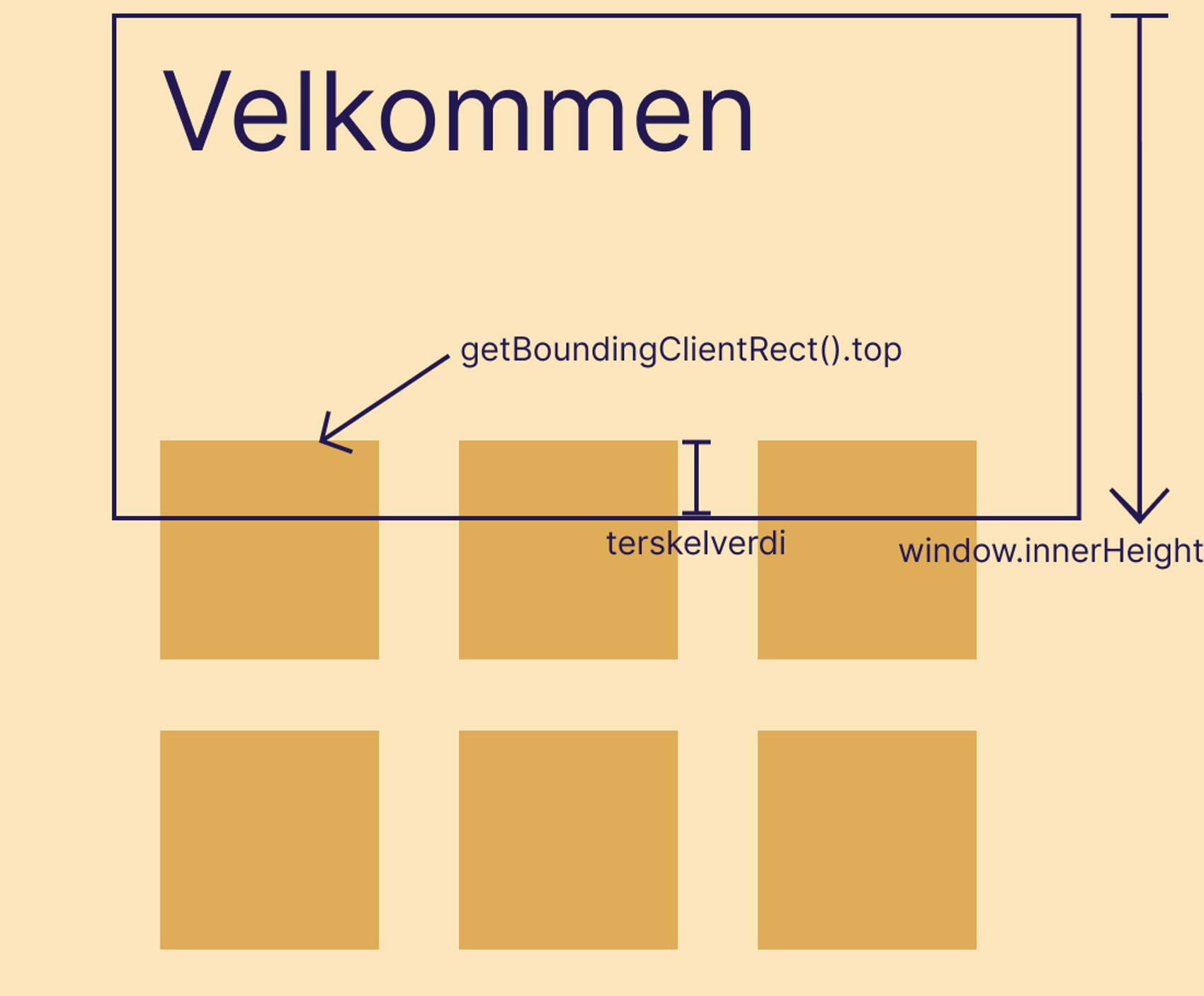 Viser velkomsttekst og to rader med tre bokser. Viser et omriss av velkomsttekst og deler av første rad, som inngår i innerHeight. På øverste del av raden er det topp. På deler av raden som vises er det terskelverdi.​​​​‌﻿‍﻿​‍​‍‌‍﻿﻿‌﻿​‍‌‍‍‌‌‍‌﻿‌‍‍‌‌‍﻿‍​‍​‍​﻿‍‍​‍​‍‌﻿​﻿‌‍​‌‌‍﻿‍‌‍‍‌‌﻿‌​‌﻿‍‌​‍﻿‍‌‍‍‌‌‍﻿﻿​‍​‍​‍﻿​​‍​‍‌‍‍​‌﻿​‍‌‍‌‌‌‍‌‍​‍​‍​﻿‍‍​‍​‍‌‍‍​‌﻿‌​‌﻿‌​‌﻿​​‌﻿​﻿​﻿‍‍​‍﻿﻿​‍﻿﻿‌‍​‍‌‍‌‌‌‍‍﻿‌‍‍﻿​‍﻿‌‌‍​‍‌‍﻿​‌‍﻿﻿‌‍‌﻿‌‍‌﻿​‍﻿‌‌﻿​﻿‌‍​‌‌‍﻿‍‌‍‍‌‌﻿‌​‌﻿‍‌​‍﻿‍‌﻿‌‍‌‍‌‌‌﻿​‍‌‍​﻿‌‍‌‌‌‍﻿​​‍﻿‍‌‍​‌‌﻿​​‌﻿​​​‍﻿﻿‌‍‍‌‌‍﻿‍‌﻿‌​‌‍‌‌‌‍﻿‍‌﻿‌​​‍﻿﻿‌‍‌‌‌‍‌​‌‍‍‌‌﻿‌​​‍﻿﻿‌‍﻿‌‌‍﻿﻿‌‍‌​‌‍‌‌​﻿﻿‌‌﻿​​‌﻿​‍‌‍‌‌‌﻿​﻿‌‍‌‌‌‍﻿‍‌﻿‌​‌‍​‌‌﻿‌​‌‍‍‌‌‍﻿﻿‌‍﻿‍​﻿‍﻿‌‍‍‌‌‍‌​​﻿﻿‌‌‍​‌‌‍​‌‌‍​‌​﻿‌﻿​﻿​﻿​﻿​﻿‌‍‌‌‌‍​‍​‍﻿‌​﻿​​‌‍​‍​﻿‌​‌‍‌‌​‍﻿‌​﻿‌​​﻿‍​​﻿​‍​﻿‌​​‍﻿‌​﻿‍​​﻿‍‌​﻿​‍​﻿‍‌​‍﻿‌‌‍‌‌​﻿‌﻿​﻿‌​​﻿‌﻿‌‍​‌​﻿​‍​﻿‍​​﻿‌​​﻿‍​​﻿‌​‌‍​‌‌‍​‍​﻿‍﻿‌﻿‌​‌﻿‍‌‌﻿​​‌‍‌‌​﻿﻿‌‌﻿​​‌‍﻿﻿‌﻿​﻿‌﻿‌​​﻿‍﻿‌﻿​​‌‍​‌‌﻿‌​‌‍‍​​﻿﻿‌‌‍​﻿‌‍﻿﻿‌‍﻿‍‌﻿‌​‌‍‌‌‌‍﻿‍‌﻿‌​​‍‌‌​﻿‌‌‌​​‍‌‌﻿﻿‌‍‍﻿‌‍‌‌‌﻿‍‌​‍‌‌​﻿​﻿‌​‌​​‍‌‌​﻿​﻿‌​‌​​‍‌‌​﻿​‍​﻿​‍​﻿‍‌​﻿​﻿​﻿​​​﻿​﻿​﻿‍​‌‍‌‍​﻿​‍​﻿‌‍​﻿‌‌​﻿‌‌​﻿‌‍​﻿‍​​‍‌‌​﻿​‍​﻿​‍​‍‌‌​﻿‌‌‌​‌​​‍﻿‍‌‍​‌‌‍﻿​‌﻿‌​​﻿﻿﻿‌‍​‍‌‍​‌‌﻿​﻿‌‍‌‌‌‌‌‌‌﻿​‍‌‍﻿​​﻿﻿‌‌‍‍​‌﻿‌​‌﻿‌​‌﻿​​‌﻿​﻿​‍‌‌​﻿​﻿‌​​‌​‍‌‌​﻿​‍‌​‌‍​‍‌‌​﻿​‍‌​‌‍‌‍​‍‌‍‌‌‌‍‍﻿‌‍‍﻿​‍﻿‌‌‍​‍‌‍﻿​‌‍﻿﻿‌‍‌﻿‌‍‌﻿​‍﻿‌‌﻿​﻿‌‍​‌‌‍﻿‍‌‍‍‌‌﻿‌​‌﻿‍‌​‍﻿‍‌﻿‌‍‌‍‌‌‌﻿​‍‌‍​﻿‌‍‌‌‌‍﻿​​‍﻿‍‌‍​‌‌﻿​​‌﻿​​​‍‌‍‌‍‍‌‌‍‌​​﻿﻿‌‌‍​‌‌‍​‌‌‍​‌​﻿‌﻿​﻿​﻿​﻿​﻿‌‍‌‌‌‍​‍​‍﻿‌​﻿​​‌‍​‍​﻿‌​‌‍‌‌​‍﻿‌​﻿‌​​﻿‍​​﻿​‍​﻿‌​​‍﻿‌​﻿‍​​﻿‍‌​﻿​‍​﻿‍‌​‍﻿‌‌‍‌‌​﻿‌﻿​﻿‌​​﻿‌﻿‌‍​‌​﻿​‍​﻿‍​​﻿‌​​﻿‍​​﻿‌​‌‍​‌‌‍​‍​‍‌‍‌﻿‌​‌﻿‍‌‌﻿​​‌‍‌‌​﻿﻿‌‌﻿​​‌‍﻿﻿‌﻿​﻿‌﻿‌​​‍‌‍‌﻿​​‌‍​‌‌﻿‌​‌‍‍​​﻿﻿‌‌‍​﻿‌‍﻿﻿‌‍﻿‍‌﻿‌​‌‍‌‌‌‍﻿‍‌﻿‌​​‍‌‌​﻿‌‌‌​​‍‌‌﻿﻿‌‍‍﻿‌‍‌‌‌﻿‍‌​‍‌‌​﻿​﻿‌​‌​​‍‌‌​﻿​﻿‌​‌​​‍‌‌​﻿​‍​﻿​‍​﻿‍‌​﻿​﻿​﻿​​​﻿​﻿​﻿‍​‌‍‌‍​﻿​‍​﻿‌‍​﻿‌‌​﻿‌‌​﻿‌‍​﻿‍​​‍‌‌​﻿​‍​﻿​‍​‍‌‌​﻿‌‌‌​‌​​‍﻿‍‌‍​‌‌‍﻿​‌﻿‌​​‍​‍‌﻿﻿‌