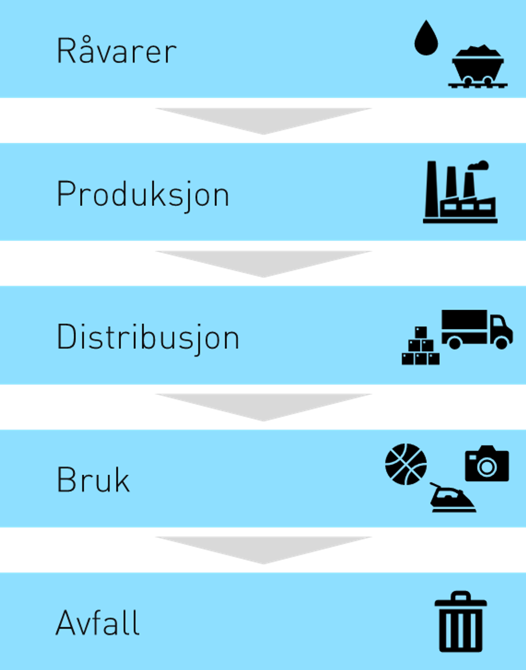 Illustrasjon av en lineær verdikjede​​​​‌﻿‍﻿​‍​‍‌‍﻿﻿‌﻿​‍‌‍‍‌‌‍‌﻿‌‍‍‌‌‍﻿‍​‍​‍​﻿‍‍​‍​‍‌﻿​﻿‌‍​‌‌‍﻿‍‌‍‍‌‌﻿‌​‌﻿‍‌​‍﻿‍‌‍‍‌‌‍﻿﻿​‍​‍​‍﻿​​‍​‍‌‍‍​‌﻿​‍‌‍‌‌‌‍‌‍​‍​‍​﻿‍‍​‍​‍‌‍‍​‌﻿‌​‌﻿‌​‌﻿​​‌﻿​﻿​﻿‍‍​‍﻿﻿​‍﻿﻿‌‍​‍‌‍‌‌‌‍‍﻿‌‍‍﻿​‍﻿‌‌‍​‍‌‍﻿​‌‍﻿﻿‌‍‌﻿‌‍‌﻿​‍﻿‌‌﻿​﻿‌‍​‌‌‍﻿‍‌‍‍‌‌﻿‌​‌﻿‍‌​‍﻿‍‌﻿‌‍‌‍‌‌‌﻿​‍‌‍​﻿‌‍‌‌‌‍﻿​​‍﻿‍‌‍​‌‌﻿​​‌﻿​​​‍﻿﻿‌‍‍‌‌‍﻿‍‌﻿‌​‌‍‌‌‌‍﻿‍‌﻿‌​​‍﻿﻿‌‍‌‌‌‍‌​‌‍‍‌‌﻿‌​​‍﻿﻿‌‍﻿‌‌‍﻿﻿‌‍‌​‌‍‌‌​﻿﻿‌‌﻿​​‌﻿​‍‌‍‌‌‌﻿​﻿‌‍‌‌‌‍﻿‍‌﻿‌​‌‍​‌‌﻿‌​‌‍‍‌‌‍﻿﻿‌‍﻿‍​﻿‍﻿‌‍‍‌‌‍‌​​﻿﻿‌​﻿​​‌‍‌‌​﻿‌‌​﻿‌‍​﻿‍​​﻿​​‌‍‌‍‌‍‌‌​‍﻿‌‌‍‌‍​﻿‌﻿‌‍​﻿‌‍​‌​‍﻿‌​﻿‌​‌‍​‌‌‍​‌​﻿​‌​‍﻿‌​﻿‍​​﻿‍​​﻿​‍​﻿‌‌​‍﻿‌‌‍‌​​﻿​‌‌‍​‍‌‍‌‌​﻿‌﻿​﻿​‌​﻿​﻿‌‍‌‌‌‍‌‌‌‍‌‌‌‍​﻿‌‍‌​​﻿‍﻿‌﻿‌​‌﻿‍‌‌﻿​​‌‍‌‌​﻿﻿‌‌﻿​​‌‍﻿﻿‌﻿​﻿‌﻿‌​​﻿‍﻿‌﻿​​‌‍​‌‌﻿‌​‌‍‍​​﻿﻿‌‌‍​﻿‌‍﻿﻿‌‍﻿‍‌﻿‌​‌‍‌‌‌‍﻿‍‌﻿‌​​‍‌‌​﻿‌‌‌​​‍‌‌﻿﻿‌‍‍﻿‌‍‌‌‌﻿‍‌​‍‌‌​﻿​﻿‌​‌​​‍‌‌​﻿​﻿‌​‌​​‍‌‌​﻿​‍​﻿​‍‌‍​﻿‌‍​﻿​﻿​‍​﻿​﻿​﻿​‍‌‍‌‍‌‍​﻿​﻿​‌​﻿​﻿​﻿​‍​﻿​‌​﻿‌‍​‍‌‌​﻿​‍​﻿​‍​‍‌‌​﻿‌‌‌​‌​​‍﻿‍‌‍​‌‌‍﻿​‌﻿‌​​﻿﻿﻿‌‍​‍‌‍​‌‌﻿​﻿‌‍‌‌‌‌‌‌‌﻿​‍‌‍﻿​​﻿﻿‌‌‍‍​‌﻿‌​‌﻿‌​‌﻿​​‌﻿​﻿​‍‌‌​﻿​﻿‌​​‌​‍‌‌​﻿​‍‌​‌‍​‍‌‌​﻿​‍‌​‌‍‌‍​‍‌‍‌‌‌‍‍﻿‌‍‍﻿​‍﻿‌‌‍​‍‌‍﻿​‌‍﻿﻿‌‍‌﻿‌‍‌﻿​‍﻿‌‌﻿​﻿‌‍​‌‌‍﻿‍‌‍‍‌‌﻿‌​‌﻿‍‌​‍﻿‍‌﻿‌‍‌‍‌‌‌﻿​‍‌‍​﻿‌‍‌‌‌‍﻿​​‍﻿‍‌‍​‌‌﻿​​‌﻿​​​‍‌‍‌‍‍‌‌‍‌​​﻿﻿‌​﻿​​‌‍‌‌​﻿‌‌​﻿‌‍​﻿‍​​﻿​​‌‍‌‍‌‍‌‌​‍﻿‌‌‍‌‍​﻿‌﻿‌‍​﻿‌‍​‌​‍﻿‌​﻿‌​‌‍​‌‌‍​‌​﻿​‌​‍﻿‌​﻿‍​​﻿‍​​﻿​‍​﻿‌‌​‍﻿‌‌‍‌​​﻿​‌‌‍​‍‌‍‌‌​﻿‌﻿​﻿​‌​﻿​﻿‌‍‌‌‌‍‌‌‌‍‌‌‌‍​﻿‌‍‌​​‍‌‍‌﻿‌​‌﻿‍‌‌﻿​​‌‍‌‌​﻿﻿‌‌﻿​​‌‍﻿﻿‌﻿​﻿‌﻿‌​​‍‌‍‌﻿​​‌‍​‌‌﻿‌​‌‍‍​​﻿﻿‌‌‍​﻿‌‍﻿﻿‌‍﻿‍‌﻿‌​‌‍‌‌‌‍﻿‍‌﻿‌​​‍‌‌​﻿‌‌‌​​‍‌‌﻿﻿‌‍‍﻿‌‍‌‌‌﻿‍‌​‍‌‌​﻿​﻿‌​‌​​‍‌‌​﻿​﻿‌​‌​​‍‌‌​﻿​‍​﻿​‍‌‍​﻿‌‍​﻿​﻿​‍​﻿​﻿​﻿​‍‌‍‌‍‌‍​﻿​﻿​‌​﻿​﻿​﻿​‍​﻿​‌​﻿‌‍​‍‌‌​﻿​‍​﻿​‍​‍‌‌​﻿‌‌‌​‌​​‍﻿‍‌‍​‌‌‍﻿​‌﻿‌​​‍​‍‌﻿﻿‌