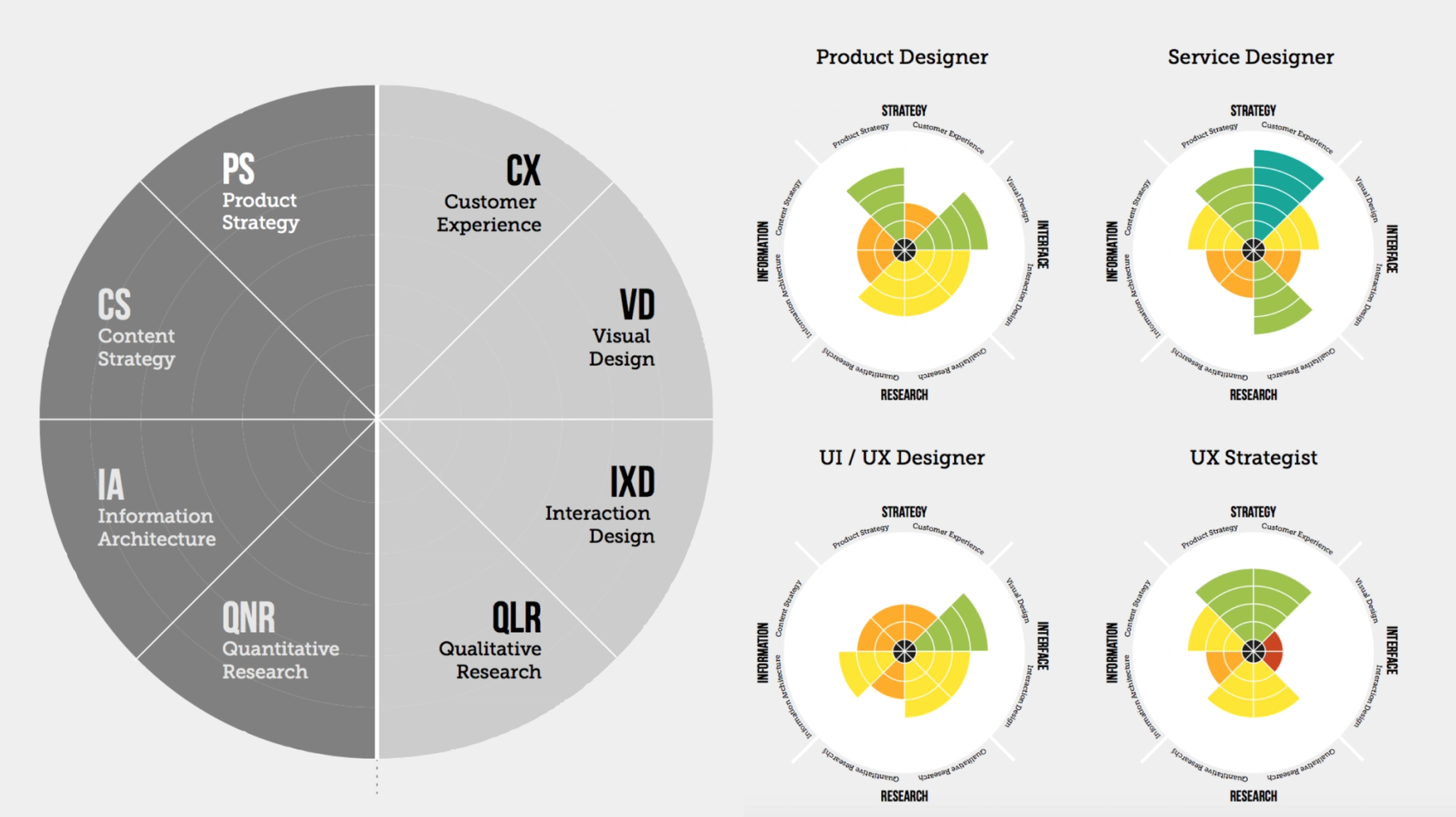 The UX spectrum