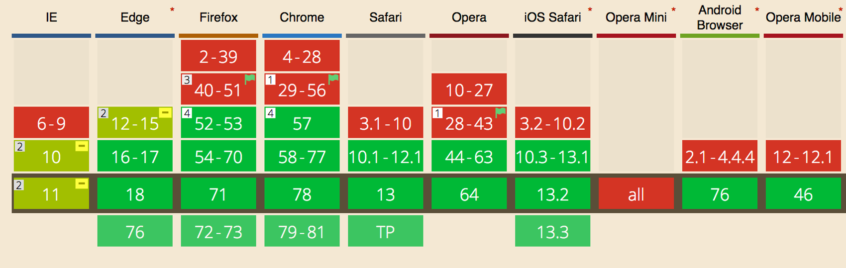 Can I Use - CSS Grid ​​​​‌﻿‍﻿​‍​‍‌‍﻿﻿‌﻿​‍‌‍‍‌‌‍‌﻿‌‍‍‌‌‍﻿‍​‍​‍​﻿‍‍​‍​‍‌﻿​﻿‌‍​‌‌‍﻿‍‌‍‍‌‌﻿‌​‌﻿‍‌​‍﻿‍‌‍‍‌‌‍﻿﻿​‍​‍​‍﻿​​‍​‍‌‍‍​‌﻿​‍‌‍‌‌‌‍‌‍​‍​‍​﻿‍‍​‍​‍‌‍‍​‌﻿‌​‌﻿‌​‌﻿​​‌﻿​﻿​﻿‍‍​‍﻿﻿​‍﻿﻿‌‍​‍‌‍‌‌‌‍‍﻿‌‍‍﻿​‍﻿‌‌‍​‍‌‍﻿​‌‍﻿﻿‌‍‌﻿‌‍‌﻿​‍﻿‌‌﻿​﻿‌‍​‌‌‍﻿‍‌‍‍‌‌﻿‌​‌﻿‍‌​‍﻿‍‌﻿‌‍‌‍‌‌‌﻿​‍‌‍​﻿‌‍‌‌‌‍﻿​​‍﻿‍‌‍​‌‌﻿​​‌﻿​​​‍﻿﻿‌‍‍‌‌‍﻿‍‌﻿‌​‌‍‌‌‌‍﻿‍‌﻿‌​​‍﻿﻿‌‍‌‌‌‍‌​‌‍‍‌‌﻿‌​​‍﻿﻿‌‍﻿‌‌‍﻿﻿‌‍‌​‌‍‌‌​﻿﻿‌‌﻿​​‌﻿​‍‌‍‌‌‌﻿​﻿‌‍‌‌‌‍﻿‍‌﻿‌​‌‍​‌‌﻿‌​‌‍‍‌‌‍﻿﻿‌‍﻿‍​﻿‍﻿‌‍‍‌‌‍‌​​﻿﻿‌​﻿​‌‌‍​‌‌‍​‍​﻿‍​‌‍‌‍​﻿‌‌‌‍‌​​﻿​‌​‍﻿‌‌‍​﻿​﻿​​‌‍​‌‌‍​﻿​‍﻿‌​﻿‌​‌‍‌‌​﻿‌‍​﻿‌‌​‍﻿‌​﻿‍‌‌‍​﻿‌‍​‌‌‍​‌​‍﻿‌‌‍​﻿​﻿‌﻿​﻿​﻿​﻿​﻿‌‍‌‌​﻿‍​​﻿​‌​﻿‍‌​﻿​﻿​﻿​​‌‍​‌‌‍​﻿​﻿‍﻿‌﻿‌​‌﻿‍‌‌﻿​​‌‍‌‌​﻿﻿‌‌﻿​​‌‍﻿﻿‌﻿​﻿‌﻿‌​​﻿‍﻿‌﻿​​‌‍​‌‌﻿‌​‌‍‍​​﻿﻿‌‌‍​﻿‌‍﻿﻿‌‍﻿‍‌﻿‌​‌‍‌‌‌‍﻿‍‌﻿‌​​‍‌‌​﻿‌‌‌​​‍‌‌﻿﻿‌‍‍﻿‌‍‌‌‌﻿‍‌​‍‌‌​﻿​﻿‌​‌​​‍‌‌​﻿​﻿‌​‌​​‍‌‌​﻿​‍​﻿​‍‌‌‌​‌‍﻿​​﻿​‌‌​‌​​﻿‌‌‌‍‌‌‌‍‍‍‌​‌‌​‍‌‌​﻿​‍​﻿​‍​‍‌‌​﻿‌‌‌​‌​​‍﻿‍‌‍​‌‌‍﻿​‌﻿‌​​﻿﻿﻿‌‍​‍‌‍​‌‌﻿​﻿‌‍‌‌‌‌‌‌‌﻿​‍‌‍﻿​​﻿﻿‌‌‍‍​‌﻿‌​‌﻿‌​‌﻿​​‌﻿​﻿​‍‌‌​﻿​﻿‌​​‌​‍‌‌​﻿​‍‌​‌‍​‍‌‌​﻿​‍‌​‌‍‌‍​‍‌‍‌‌‌‍‍﻿‌‍‍﻿​‍﻿‌‌‍​‍‌‍﻿​‌‍﻿﻿‌‍‌﻿‌‍‌﻿​‍﻿‌‌﻿​﻿‌‍​‌‌‍﻿‍‌‍‍‌‌﻿‌​‌﻿‍‌​‍﻿‍‌﻿‌‍‌‍‌‌‌﻿​‍‌‍​﻿‌‍‌‌‌‍﻿​​‍﻿‍‌‍​‌‌﻿​​‌﻿​​​‍‌‍‌‍‍‌‌‍‌​​﻿﻿‌​﻿​‌‌‍​‌‌‍​‍​﻿‍​‌‍‌‍​﻿‌‌‌‍‌​​﻿​‌​‍﻿‌‌‍​﻿​﻿​​‌‍​‌‌‍​﻿​‍﻿‌​﻿‌​‌‍‌‌​﻿‌‍​﻿‌‌​‍﻿‌​﻿‍‌‌‍​﻿‌‍​‌‌‍​‌​‍﻿‌‌‍​﻿​﻿‌﻿​﻿​﻿​﻿​﻿‌‍‌‌​﻿‍​​﻿​‌​﻿‍‌​﻿​﻿​﻿​​‌‍​‌‌‍​﻿​‍‌‍‌﻿‌​‌﻿‍‌‌﻿​​‌‍‌‌​﻿﻿‌‌﻿​​‌‍﻿﻿‌﻿​﻿‌﻿‌​​‍‌‍‌﻿​​‌‍​‌‌﻿‌​‌‍‍​​﻿﻿‌‌‍​﻿‌‍﻿﻿‌‍﻿‍‌﻿‌​‌‍‌‌‌‍﻿‍‌﻿‌​​‍‌‌​﻿‌‌‌​​‍‌‌﻿﻿‌‍‍﻿‌‍‌‌‌﻿‍‌​‍‌‌​﻿​﻿‌​‌​​‍‌‌​﻿​﻿‌​‌​​‍‌‌​﻿​‍​﻿​‍‌‌‌​‌‍﻿​​﻿​‌‌​‌​​﻿‌‌‌‍‌‌‌‍‍‍‌​‌‌​‍‌‌​﻿​‍​﻿​‍​‍‌‌​﻿‌‌‌​‌​​‍﻿‍‌‍​‌‌‍﻿​‌﻿‌​​‍​‍‌﻿﻿‌