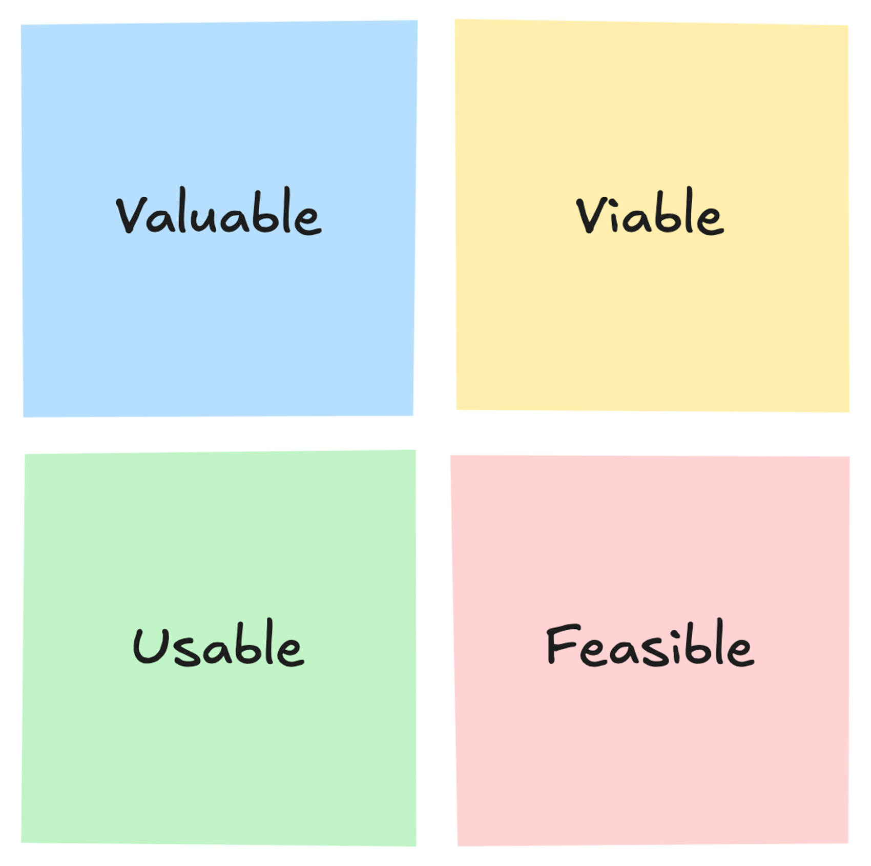 The four product risks.