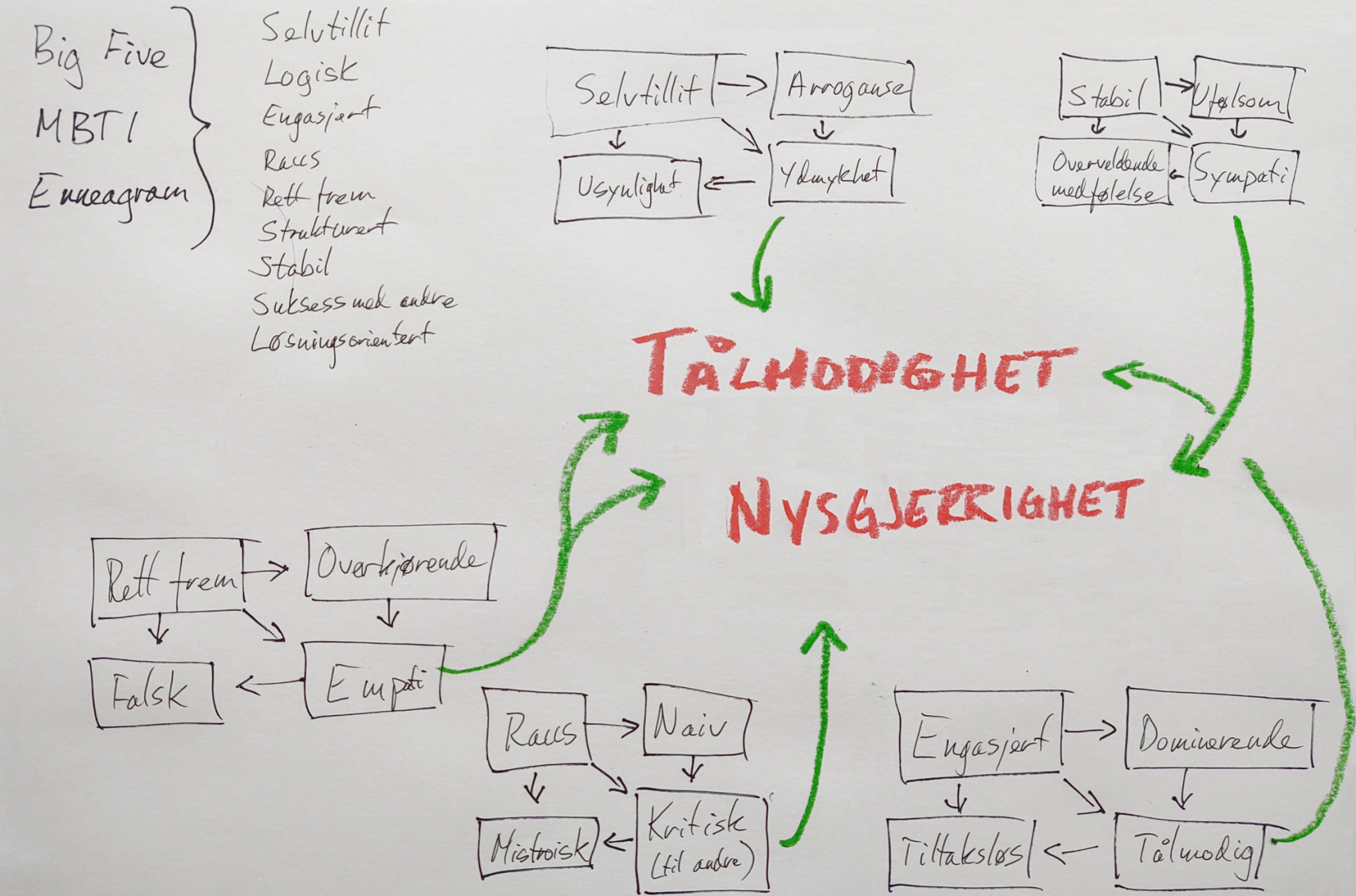 Strukturert helhetsbilde av styrker og utviklingsområder​​​​‌﻿‍﻿​‍​‍‌‍﻿﻿‌﻿​‍‌‍‍‌‌‍‌﻿‌‍‍‌‌‍﻿‍​‍​‍​﻿‍‍​‍​‍‌﻿​﻿‌‍​‌‌‍﻿‍‌‍‍‌‌﻿‌​‌﻿‍‌​‍﻿‍‌‍‍‌‌‍﻿﻿​‍​‍​‍﻿​​‍​‍‌‍‍​‌﻿​‍‌‍‌‌‌‍‌‍​‍​‍​﻿‍‍​‍​‍‌‍‍​‌﻿‌​‌﻿‌​‌﻿​​‌﻿​﻿​﻿‍‍​‍﻿﻿​‍﻿﻿‌‍​‍‌‍‌‌‌‍‍﻿‌‍‍﻿​‍﻿‌‌‍​‍‌‍﻿​‌‍﻿﻿‌‍‌﻿‌‍‌﻿​‍﻿‌‌﻿​﻿‌‍​‌‌‍﻿‍‌‍‍‌‌﻿‌​‌﻿‍‌​‍﻿‍‌﻿‌‍‌‍‌‌‌﻿​‍‌‍​﻿‌‍‌‌‌‍﻿​​‍﻿‍‌‍​‌‌﻿​​‌﻿​​​‍﻿﻿‌‍‍‌‌‍﻿‍‌﻿‌​‌‍‌‌‌‍﻿‍‌﻿‌​​‍﻿﻿‌‍‌‌‌‍‌​‌‍‍‌‌﻿‌​​‍﻿﻿‌‍﻿‌‌‍﻿﻿‌‍‌​‌‍‌‌​﻿﻿‌‌﻿​​‌﻿​‍‌‍‌‌‌﻿​﻿‌‍‌‌‌‍﻿‍‌﻿‌​‌‍​‌‌﻿‌​‌‍‍‌‌‍﻿﻿‌‍﻿‍​﻿‍﻿‌‍‍‌‌‍‌​​﻿﻿‌​﻿‌‍‌‍‌‍​﻿‌‌‌‍​﻿‌‍‌‍‌‍​‍‌‍‌​​﻿‍​​‍﻿‌​﻿‌﻿​﻿‌﻿‌‍‌‍​﻿‌​​‍﻿‌​﻿‌​​﻿‍‌​﻿​﻿​﻿‍​​‍﻿‌‌‍​‌‌‍‌‌‌‍​‌‌‍‌​​‍﻿‌‌‍​‍​﻿‌‍​﻿‍​​﻿​​​﻿​‌‌‍​﻿​﻿​​​﻿‌‍‌‍‌‍‌‍​﻿‌‍​‌​﻿​‌​﻿‍﻿‌﻿‌​‌﻿‍‌‌﻿​​‌‍‌‌​﻿﻿‌‌﻿​​‌‍﻿﻿‌﻿​﻿‌﻿‌​​﻿‍﻿‌﻿​​‌‍​‌‌﻿‌​‌‍‍​​﻿﻿‌‌‍​﻿‌‍﻿﻿‌‍﻿‍‌﻿‌​‌‍‌‌‌‍﻿‍‌﻿‌​​‍‌‌​﻿‌‌‌​​‍‌‌﻿﻿‌‍‍﻿‌‍‌‌‌﻿‍‌​‍‌‌​﻿​﻿‌​‌​​‍‌‌​﻿​﻿‌​‌​​‍‌‌​﻿​‍​﻿​‍‌‍‌​​﻿​​‌‍​‌​﻿‌‍​﻿​﻿​﻿​﻿‌‍‌‌​﻿‍​‌‍‌​​﻿‌﻿​﻿‌‍‌‍‌‌​‍‌‌​﻿​‍​﻿​‍​‍‌‌​﻿‌‌‌​‌​​‍﻿‍‌‍​‌‌‍﻿​‌﻿‌​​﻿﻿﻿‌‍​‍‌‍​‌‌﻿​﻿‌‍‌‌‌‌‌‌‌﻿​‍‌‍﻿​​﻿﻿‌‌‍‍​‌﻿‌​‌﻿‌​‌﻿​​‌﻿​﻿​‍‌‌​﻿​﻿‌​​‌​‍‌‌​﻿​‍‌​‌‍​‍‌‌​﻿​‍‌​‌‍‌‍​‍‌‍‌‌‌‍‍﻿‌‍‍﻿​‍﻿‌‌‍​‍‌‍﻿​‌‍﻿﻿‌‍‌﻿‌‍‌﻿​‍﻿‌‌﻿​﻿‌‍​‌‌‍﻿‍‌‍‍‌‌﻿‌​‌﻿‍‌​‍﻿‍‌﻿‌‍‌‍‌‌‌﻿​‍‌‍​﻿‌‍‌‌‌‍﻿​​‍﻿‍‌‍​‌‌﻿​​‌﻿​​​‍‌‍‌‍‍‌‌‍‌​​﻿﻿‌​﻿‌‍‌‍‌‍​﻿‌‌‌‍​﻿‌‍‌‍‌‍​‍‌‍‌​​﻿‍​​‍﻿‌​﻿‌﻿​﻿‌﻿‌‍‌‍​﻿‌​​‍﻿‌​﻿‌​​﻿‍‌​﻿​﻿​﻿‍​​‍﻿‌‌‍​‌‌‍‌‌‌‍​‌‌‍‌​​‍﻿‌‌‍​‍​﻿‌‍​﻿‍​​﻿​​​﻿​‌‌‍​﻿​﻿​​​﻿‌‍‌‍‌‍‌‍​﻿‌‍​‌​﻿​‌​‍‌‍‌﻿‌​‌﻿‍‌‌﻿​​‌‍‌‌​﻿﻿‌‌﻿​​‌‍﻿﻿‌﻿​﻿‌﻿‌​​‍‌‍‌﻿​​‌‍​‌‌﻿‌​‌‍‍​​﻿﻿‌‌‍​﻿‌‍﻿﻿‌‍﻿‍‌﻿‌​‌‍‌‌‌‍﻿‍‌﻿‌​​‍‌‌​﻿‌‌‌​​‍‌‌﻿﻿‌‍‍﻿‌‍‌‌‌﻿‍‌​‍‌‌​﻿​﻿‌​‌​​‍‌‌​﻿​﻿‌​‌​​‍‌‌​﻿​‍​﻿​‍‌‍‌​​﻿​​‌‍​‌​﻿‌‍​﻿​﻿​﻿​﻿‌‍‌‌​﻿‍​‌‍‌​​﻿‌﻿​﻿‌‍‌‍‌‌​‍‌‌​﻿​‍​﻿​‍​‍‌‌​﻿‌‌‌​‌​​‍﻿‍‌‍​‌‌‍﻿​‌﻿‌​​‍​‍‌﻿﻿‌