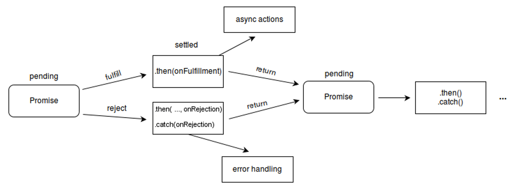 Image showing the flow of then and catch​​​​‌﻿‍﻿​‍​‍‌‍﻿﻿‌﻿​‍‌‍‍‌‌‍‌﻿‌‍‍‌‌‍﻿‍​‍​‍​﻿‍‍​‍​‍‌﻿​﻿‌‍​‌‌‍﻿‍‌‍‍‌‌﻿‌​‌﻿‍‌​‍﻿‍‌‍‍‌‌‍﻿﻿​‍​‍​‍﻿​​‍​‍‌‍‍​‌﻿​‍‌‍‌‌‌‍‌‍​‍​‍​﻿‍‍​‍​‍‌‍‍​‌﻿‌​‌﻿‌​‌﻿​​‌﻿​﻿​﻿‍‍​‍﻿﻿​‍﻿﻿‌‍​‍‌‍‌‌‌‍‍﻿‌‍‍﻿​‍﻿‌‌‍​‍‌‍﻿​‌‍﻿﻿‌‍‌﻿‌‍‌﻿​‍﻿‌‌﻿​﻿‌‍​‌‌‍﻿‍‌‍‍‌‌﻿‌​‌﻿‍‌​‍﻿‍‌﻿‌‍‌‍‌‌‌﻿​‍‌‍​﻿‌‍‌‌‌‍﻿​​‍﻿‍‌‍​‌‌﻿​​‌﻿​​​‍﻿﻿‌‍‍‌‌‍﻿‍‌﻿‌​‌‍‌‌‌‍﻿‍‌﻿‌​​‍﻿﻿‌‍‌‌‌‍‌​‌‍‍‌‌﻿‌​​‍﻿﻿‌‍﻿‌‌‍﻿﻿‌‍‌​‌‍‌‌​﻿﻿‌‌﻿​​‌﻿​‍‌‍‌‌‌﻿​﻿‌‍‌‌‌‍﻿‍‌﻿‌​‌‍​‌‌﻿‌​‌‍‍‌‌‍﻿﻿‌‍﻿‍​﻿‍﻿‌‍‍‌‌‍‌​​﻿﻿‌‌‍‌‍‌‍​‌​﻿​﻿‌‍‌‍‌‍​‍​﻿​‌​﻿‌​​﻿​‍​‍﻿‌‌‍‌‌‌‍​‌​﻿‌‍​﻿​‌​‍﻿‌​﻿‌​​﻿​‍‌‍‌‌​﻿‌​​‍﻿‌​﻿‍​​﻿‌​​﻿​﻿​﻿‌‌​‍﻿‌​﻿‌‍​﻿‍‌​﻿​‍‌‍​﻿​﻿‌‍‌‍‌‌​﻿‌‌‌‍​‌‌‍‌‌‌‍​‍‌‍‌‍‌‍‌‌​﻿‍﻿‌﻿‌​‌﻿‍‌‌﻿​​‌‍‌‌​﻿﻿‌‌﻿​​‌‍﻿﻿‌﻿​﻿‌﻿‌​​﻿‍﻿‌﻿​​‌‍​‌‌﻿‌​‌‍‍​​﻿﻿‌‌‍​﻿‌‍﻿﻿‌‍﻿‍‌﻿‌​‌‍‌‌‌‍﻿‍‌﻿‌​​‍‌‌​﻿‌‌‌​​‍‌‌﻿﻿‌‍‍﻿‌‍‌‌‌﻿‍‌​‍‌‌​﻿​﻿‌​‌​​‍‌‌​﻿​﻿‌​‌​​‍‌‌​﻿​‍​﻿​‍‌﻿​‍‌‍‌‍‌‍﻿‌‌‍‍﻿‌​‍﻿‌‍‌​‌​‍﻿‌‌​​​‍‌‌​﻿​‍​﻿​‍​‍‌‌​﻿‌‌‌​‌​​‍﻿‍‌‍​‌‌‍﻿​‌﻿‌​​﻿﻿﻿‌‍​‍‌‍​‌‌﻿​﻿‌‍‌‌‌‌‌‌‌﻿​‍‌‍﻿​​﻿﻿‌‌‍‍​‌﻿‌​‌﻿‌​‌﻿​​‌﻿​﻿​‍‌‌​﻿​﻿‌​​‌​‍‌‌​﻿​‍‌​‌‍​‍‌‌​﻿​‍‌​‌‍‌‍​‍‌‍‌‌‌‍‍﻿‌‍‍﻿​‍﻿‌‌‍​‍‌‍﻿​‌‍﻿﻿‌‍‌﻿‌‍‌﻿​‍﻿‌‌﻿​﻿‌‍​‌‌‍﻿‍‌‍‍‌‌﻿‌​‌﻿‍‌​‍﻿‍‌﻿‌‍‌‍‌‌‌﻿​‍‌‍​﻿‌‍‌‌‌‍﻿​​‍﻿‍‌‍​‌‌﻿​​‌﻿​​​‍‌‍‌‍‍‌‌‍‌​​﻿﻿‌‌‍‌‍‌‍​‌​﻿​﻿‌‍‌‍‌‍​‍​﻿​‌​﻿‌​​﻿​‍​‍﻿‌‌‍‌‌‌‍​‌​﻿‌‍​﻿​‌​‍﻿‌​﻿‌​​﻿​‍‌‍‌‌​﻿‌​​‍﻿‌​﻿‍​​﻿‌​​﻿​﻿​﻿‌‌​‍﻿‌​﻿‌‍​﻿‍‌​﻿​‍‌‍​﻿​﻿‌‍‌‍‌‌​﻿‌‌‌‍​‌‌‍‌‌‌‍​‍‌‍‌‍‌‍‌‌​‍‌‍‌﻿‌​‌﻿‍‌‌﻿​​‌‍‌‌​﻿﻿‌‌﻿​​‌‍﻿﻿‌﻿​﻿‌﻿‌​​‍‌‍‌﻿​​‌‍​‌‌﻿‌​‌‍‍​​﻿﻿‌‌‍​﻿‌‍﻿﻿‌‍﻿‍‌﻿‌​‌‍‌‌‌‍﻿‍‌﻿‌​​‍‌‌​﻿‌‌‌​​‍‌‌﻿﻿‌‍‍﻿‌‍‌‌‌﻿‍‌​‍‌‌​﻿​﻿‌​‌​​‍‌‌​﻿​﻿‌​‌​​‍‌‌​﻿​‍​﻿​‍‌﻿​‍‌‍‌‍‌‍﻿‌‌‍‍﻿‌​‍﻿‌‍‌​‌​‍﻿‌‌​​​‍‌‌​﻿​‍​﻿​‍​‍‌‌​﻿‌‌‌​‌​​‍﻿‍‌‍​‌‌‍﻿​‌﻿‌​​‍​‍‌﻿﻿‌