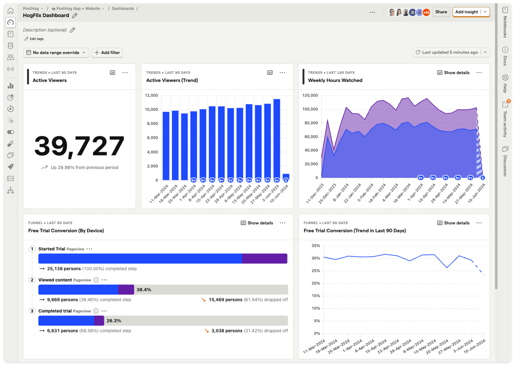 produktdashboard-eksempel