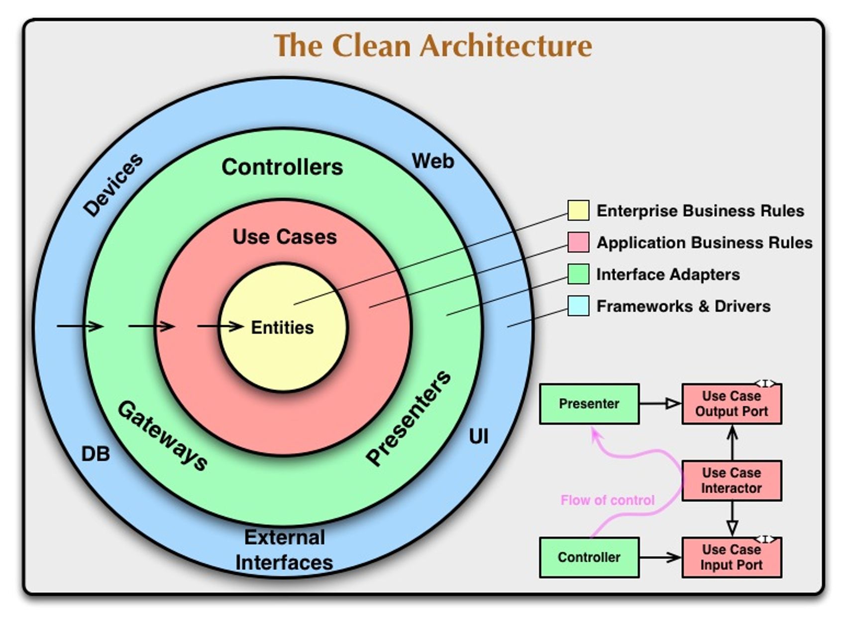 Clean Architecture​​​​‌﻿‍﻿​‍​‍‌‍﻿﻿‌﻿​‍‌‍‍‌‌‍‌﻿‌‍‍‌‌‍﻿‍​‍​‍​﻿‍‍​‍​‍‌﻿​﻿‌‍​‌‌‍﻿‍‌‍‍‌‌﻿‌​‌﻿‍‌​‍﻿‍‌‍‍‌‌‍﻿﻿​‍​‍​‍﻿​​‍​‍‌‍‍​‌﻿​‍‌‍‌‌‌‍‌‍​‍​‍​﻿‍‍​‍​‍‌‍‍​‌﻿‌​‌﻿‌​‌﻿​​‌﻿​﻿​﻿‍‍​‍﻿﻿​‍﻿﻿‌‍​‍‌‍‌‌‌‍‍﻿‌‍‍﻿​‍﻿‌‌‍​‍‌‍﻿​‌‍﻿﻿‌‍‌﻿‌‍‌﻿​‍﻿‌‌﻿​﻿‌‍​‌‌‍﻿‍‌‍‍‌‌﻿‌​‌﻿‍‌​‍﻿‍‌﻿‌‍‌‍‌‌‌﻿​‍‌‍​﻿‌‍‌‌‌‍﻿​​‍﻿‍‌‍​‌‌﻿​​‌﻿​​​‍﻿﻿‌‍‍‌‌‍﻿‍‌﻿‌​‌‍‌‌‌‍﻿‍‌﻿‌​​‍﻿﻿‌‍‌‌‌‍‌​‌‍‍‌‌﻿‌​​‍﻿﻿‌‍﻿‌‌‍﻿﻿‌‍‌​‌‍‌‌​﻿﻿‌‌﻿​​‌﻿​‍‌‍‌‌‌﻿​﻿‌‍‌‌‌‍﻿‍‌﻿‌​‌‍​‌‌﻿‌​‌‍‍‌‌‍﻿﻿‌‍﻿‍​﻿‍﻿‌‍‍‌‌‍‌​​﻿﻿‌‌‍​﻿​﻿​‌​﻿​​​﻿​‌​﻿‌​‌‍‌​‌‍‌‌​﻿​‌​‍﻿‌​﻿‌‌​﻿​​‌‍‌‍‌‍‌‌​‍﻿‌​﻿‌​​﻿‌‌‌‍​‍​﻿​​​‍﻿‌‌‍​‌​﻿‍​​﻿‌‌​﻿‍​​‍﻿‌‌‍​‍‌‍‌‌‌‍​﻿‌‍‌‍​﻿​﻿‌‍‌‌​﻿‌﻿​﻿​﻿​﻿​​​﻿‌‌​﻿‌﻿‌‍​‍​﻿‍﻿‌﻿‌​‌﻿‍‌‌﻿​​‌‍‌‌​﻿﻿‌‌﻿​​‌‍﻿﻿‌﻿​﻿‌﻿‌​​﻿‍﻿‌﻿​​‌‍​‌‌﻿‌​‌‍‍​​﻿﻿‌‌‍​﻿‌‍﻿﻿‌‍﻿‍‌﻿‌​‌‍‌‌‌‍﻿‍‌﻿‌​​‍‌‌​﻿‌‌‌​​‍‌‌﻿﻿‌‍‍﻿‌‍‌‌‌﻿‍‌​‍‌‌​﻿​﻿‌​‌​​‍‌‌​﻿​﻿‌​‌​​‍‌‌​﻿​‍​﻿​‍​﻿‍‌​﻿‍‌​﻿​‍​﻿‌‍​﻿​‍​﻿‌﻿​﻿​‍‌‍​‍​﻿​﻿​﻿​‌​﻿‍‌​﻿‍​​‍‌‌​﻿​‍​﻿​‍​‍‌‌​﻿‌‌‌​‌​​‍﻿‍‌‍​‌‌‍﻿​‌﻿‌​​﻿﻿﻿‌‍​‍‌‍​‌‌﻿​﻿‌‍‌‌‌‌‌‌‌﻿​‍‌‍﻿​​﻿﻿‌‌‍‍​‌﻿‌​‌﻿‌​‌﻿​​‌﻿​﻿​‍‌‌​﻿​﻿‌​​‌​‍‌‌​﻿​‍‌​‌‍​‍‌‌​﻿​‍‌​‌‍‌‍​‍‌‍‌‌‌‍‍﻿‌‍‍﻿​‍﻿‌‌‍​‍‌‍﻿​‌‍﻿﻿‌‍‌﻿‌‍‌﻿​‍﻿‌‌﻿​﻿‌‍​‌‌‍﻿‍‌‍‍‌‌﻿‌​‌﻿‍‌​‍﻿‍‌﻿‌‍‌‍‌‌‌﻿​‍‌‍​﻿‌‍‌‌‌‍﻿​​‍﻿‍‌‍​‌‌﻿​​‌﻿​​​‍‌‍‌‍‍‌‌‍‌​​﻿﻿‌‌‍​﻿​﻿​‌​﻿​​​﻿​‌​﻿‌​‌‍‌​‌‍‌‌​﻿​‌​‍﻿‌​﻿‌‌​﻿​​‌‍‌‍‌‍‌‌​‍﻿‌​﻿‌​​﻿‌‌‌‍​‍​﻿​​​‍﻿‌‌‍​‌​﻿‍​​﻿‌‌​﻿‍​​‍﻿‌‌‍​‍‌‍‌‌‌‍​﻿‌‍‌‍​﻿​﻿‌‍‌‌​﻿‌﻿​﻿​﻿​﻿​​​﻿‌‌​﻿‌﻿‌‍​‍​‍‌‍‌﻿‌​‌﻿‍‌‌﻿​​‌‍‌‌​﻿﻿‌‌﻿​​‌‍﻿﻿‌﻿​﻿‌﻿‌​​‍‌‍‌﻿​​‌‍​‌‌﻿‌​‌‍‍​​﻿﻿‌‌‍​﻿‌‍﻿﻿‌‍﻿‍‌﻿‌​‌‍‌‌‌‍﻿‍‌﻿‌​​‍‌‌​﻿‌‌‌​​‍‌‌﻿﻿‌‍‍﻿‌‍‌‌‌﻿‍‌​‍‌‌​﻿​﻿‌​‌​​‍‌‌​﻿​﻿‌​‌​​‍‌‌​﻿​‍​﻿​‍​﻿‍‌​﻿‍‌​﻿​‍​﻿‌‍​﻿​‍​﻿‌﻿​﻿​‍‌‍​‍​﻿​﻿​﻿​‌​﻿‍‌​﻿‍​​‍‌‌​﻿​‍​﻿​‍​‍‌‌​﻿‌‌‌​‌​​‍﻿‍‌‍​‌‌‍﻿​‌﻿‌​​‍​‍‌﻿﻿‌