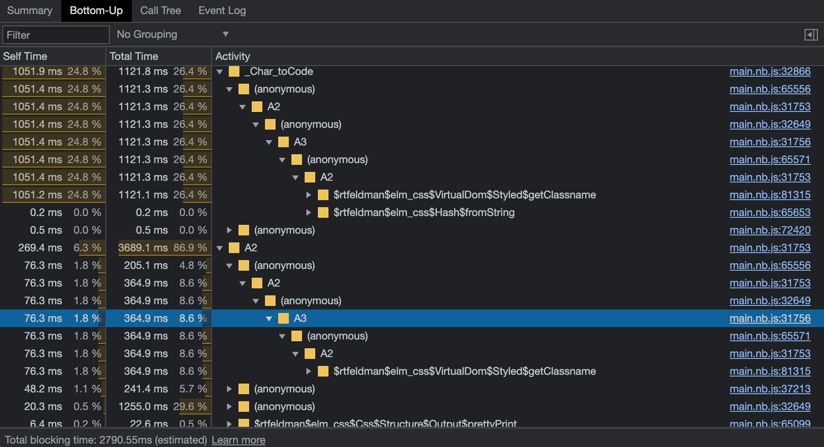 Profiling the page with Chrome devtools​​​​‌﻿‍﻿​‍​‍‌‍﻿﻿‌﻿​‍‌‍‍‌‌‍‌﻿‌‍‍‌‌‍﻿‍​‍​‍​﻿‍‍​‍​‍‌﻿​﻿‌‍​‌‌‍﻿‍‌‍‍‌‌﻿‌​‌﻿‍‌​‍﻿‍‌‍‍‌‌‍﻿﻿​‍​‍​‍﻿​​‍​‍‌‍‍​‌﻿​‍‌‍‌‌‌‍‌‍​‍​‍​﻿‍‍​‍​‍‌‍‍​‌﻿‌​‌﻿‌​‌﻿​​‌﻿​﻿​﻿‍‍​‍﻿﻿​‍﻿﻿‌‍​‍‌‍‌‌‌‍‍﻿‌‍‍﻿​‍﻿‌‌‍​‍‌‍﻿​‌‍﻿﻿‌‍‌﻿‌‍‌﻿​‍﻿‌‌﻿​﻿‌‍​‌‌‍﻿‍‌‍‍‌‌﻿‌​‌﻿‍‌​‍﻿‍‌﻿‌‍‌‍‌‌‌﻿​‍‌‍​﻿‌‍‌‌‌‍﻿​​‍﻿‍‌‍​‌‌﻿​​‌﻿​​​‍﻿﻿‌‍‍‌‌‍﻿‍‌﻿‌​‌‍‌‌‌‍﻿‍‌﻿‌​​‍﻿﻿‌‍‌‌‌‍‌​‌‍‍‌‌﻿‌​​‍﻿﻿‌‍﻿‌‌‍﻿﻿‌‍‌​‌‍‌‌​﻿﻿‌‌﻿​​‌﻿​‍‌‍‌‌‌﻿​﻿‌‍‌‌‌‍﻿‍‌﻿‌​‌‍​‌‌﻿‌​‌‍‍‌‌‍﻿﻿‌‍﻿‍​﻿‍﻿‌‍‍‌‌‍‌​​﻿﻿‌​﻿‌‍‌‍​‍​﻿​﻿‌‍​‍​﻿​‌​﻿​​​﻿‍​​﻿​‌​‍﻿‌​﻿‍‌​﻿‍‌​﻿​​​﻿‌‍​‍﻿‌​﻿‌​​﻿‌﻿​﻿‌‍​﻿‌​​‍﻿‌‌‍​‍‌‍​‍​﻿‌‍‌‍​‌​‍﻿‌​﻿​‍‌‍‌‍‌‍‌​‌‍​‌​﻿‍‌​﻿‍‌​﻿​‌​﻿​﻿‌‍​﻿‌‍‌‍‌‍​‍​﻿​​​﻿‍﻿‌﻿‌​‌﻿‍‌‌﻿​​‌‍‌‌​﻿﻿‌‌﻿​​‌‍﻿﻿‌﻿​﻿‌﻿‌​​﻿‍﻿‌﻿​​‌‍​‌‌﻿‌​‌‍‍​​﻿﻿‌‌‍​﻿‌‍﻿﻿‌‍﻿‍‌﻿‌​‌‍‌‌‌‍﻿‍‌﻿‌​​‍‌‌​﻿‌‌‌​​‍‌‌﻿﻿‌‍‍﻿‌‍‌‌‌﻿‍‌​‍‌‌​﻿​﻿‌​‌​​‍‌‌​﻿​﻿‌​‌​​‍‌‌​﻿​‍​﻿​‍​﻿‍​​﻿‌‌​﻿​﻿​﻿​‌‌‍‌‍​﻿​﻿​﻿‍‌‌‍‌​​﻿​‌​﻿​‍​﻿​‍​﻿‌‍​‍‌‌​﻿​‍​﻿​‍​‍‌‌​﻿‌‌‌​‌​​‍﻿‍‌‍​‌‌‍﻿​‌﻿‌​​﻿﻿﻿‌‍​‍‌‍​‌‌﻿​﻿‌‍‌‌‌‌‌‌‌﻿​‍‌‍﻿​​﻿﻿‌‌‍‍​‌﻿‌​‌﻿‌​‌﻿​​‌﻿​﻿​‍‌‌​﻿​﻿‌​​‌​‍‌‌​﻿​‍‌​‌‍​‍‌‌​﻿​‍‌​‌‍‌‍​‍‌‍‌‌‌‍‍﻿‌‍‍﻿​‍﻿‌‌‍​‍‌‍﻿​‌‍﻿﻿‌‍‌﻿‌‍‌﻿​‍﻿‌‌﻿​﻿‌‍​‌‌‍﻿‍‌‍‍‌‌﻿‌​‌﻿‍‌​‍﻿‍‌﻿‌‍‌‍‌‌‌﻿​‍‌‍​﻿‌‍‌‌‌‍﻿​​‍﻿‍‌‍​‌‌﻿​​‌﻿​​​‍‌‍‌‍‍‌‌‍‌​​﻿﻿‌​﻿‌‍‌‍​‍​﻿​﻿‌‍​‍​﻿​‌​﻿​​​﻿‍​​﻿​‌​‍﻿‌​﻿‍‌​﻿‍‌​﻿​​​﻿‌‍​‍﻿‌​﻿‌​​﻿‌﻿​﻿‌‍​﻿‌​​‍﻿‌‌‍​‍‌‍​‍​﻿‌‍‌‍​‌​‍﻿‌​﻿​‍‌‍‌‍‌‍‌​‌‍​‌​﻿‍‌​﻿‍‌​﻿​‌​﻿​﻿‌‍​﻿‌‍‌‍‌‍​‍​﻿​​​‍‌‍‌﻿‌​‌﻿‍‌‌﻿​​‌‍‌‌​﻿﻿‌‌﻿​​‌‍﻿﻿‌﻿​﻿‌﻿‌​​‍‌‍‌﻿​​‌‍​‌‌﻿‌​‌‍‍​​﻿﻿‌‌‍​﻿‌‍﻿﻿‌‍﻿‍‌﻿‌​‌‍‌‌‌‍﻿‍‌﻿‌​​‍‌‌​﻿‌‌‌​​‍‌‌﻿﻿‌‍‍﻿‌‍‌‌‌﻿‍‌​‍‌‌​﻿​﻿‌​‌​​‍‌‌​﻿​﻿‌​‌​​‍‌‌​﻿​‍​﻿​‍​﻿‍​​﻿‌‌​﻿​﻿​﻿​‌‌‍‌‍​﻿​﻿​﻿‍‌‌‍‌​​﻿​‌​﻿​‍​﻿​‍​﻿‌‍​‍‌‌​﻿​‍​﻿​‍​‍‌‌​﻿‌‌‌​‌​​‍﻿‍‌‍​‌‌‍﻿​‌﻿‌​​‍​‍‌﻿﻿‌