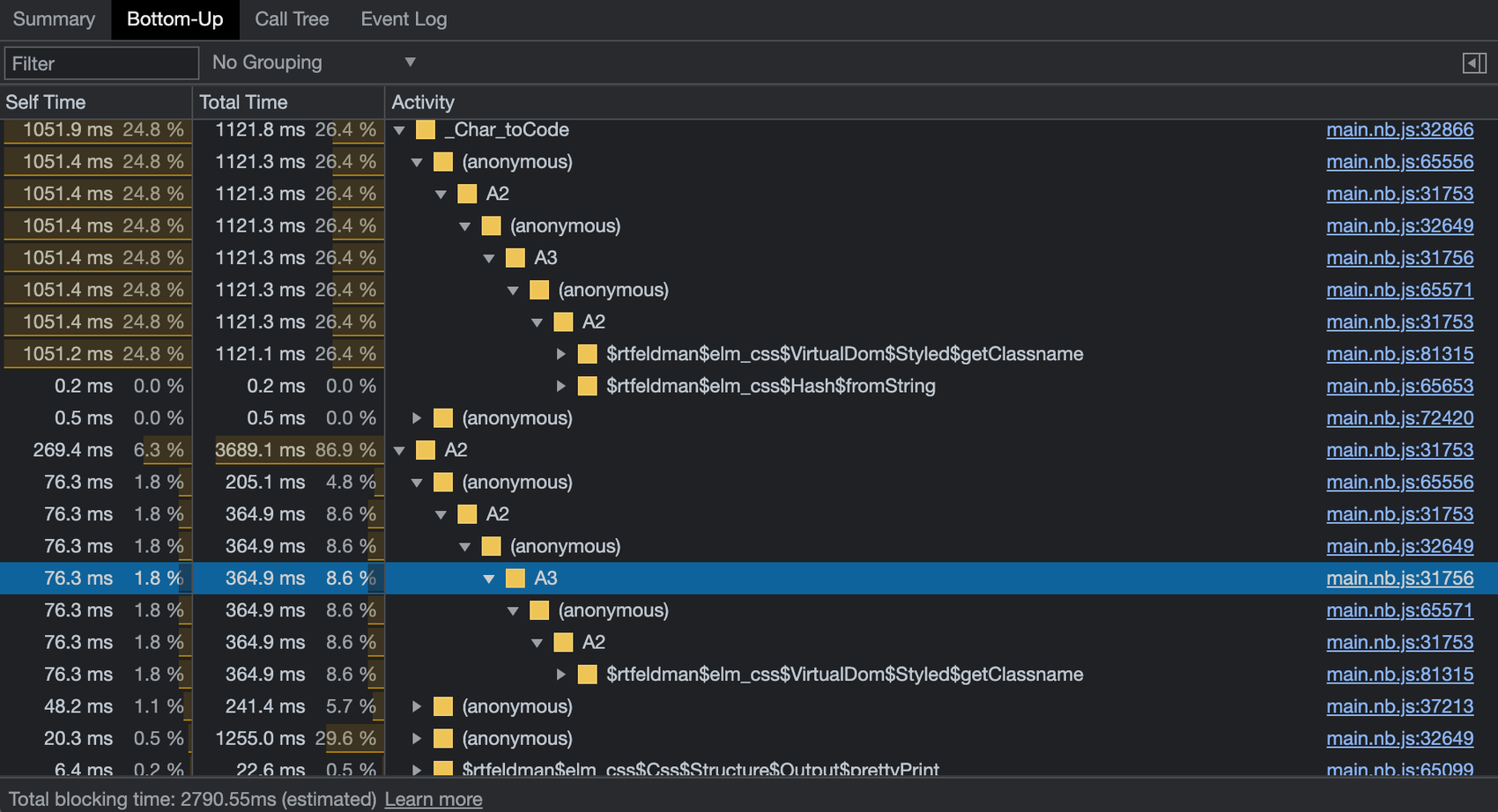 Profiling the page with Chrome devtools