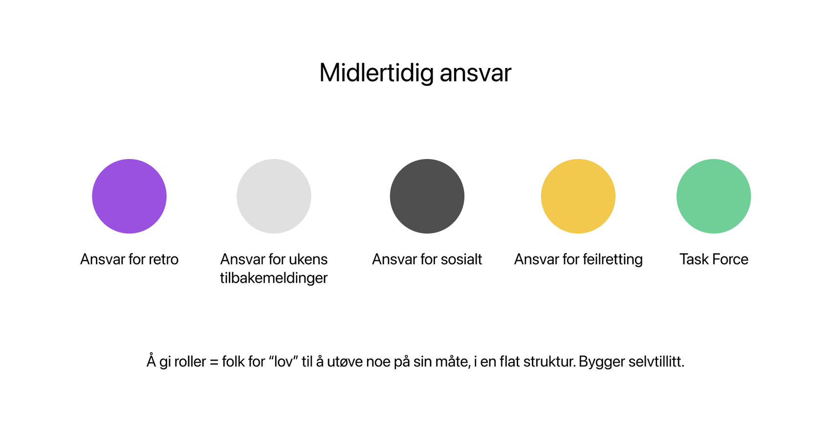 Midlertidig ansvar