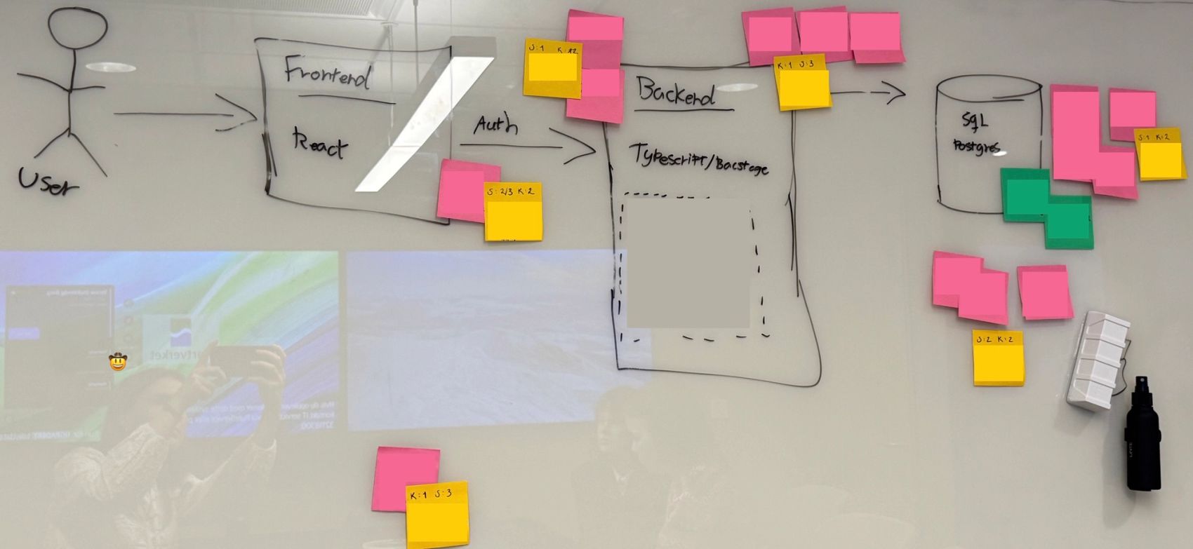 Eksempel på resultat fra en workshop