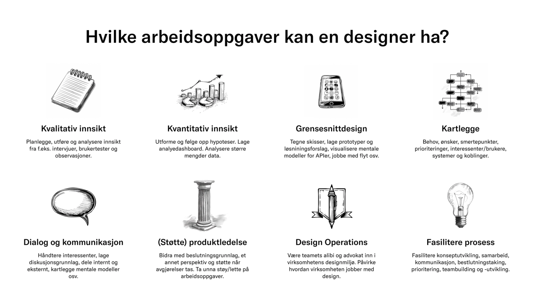 Åtte eksempler på hvilke arbeidsoppgaver en designer kan ha: Kvalitativ innsikt, kvantitativ innsikt, grensesnittdesign, kartlegge, dialog og kommunikasjon, støtte produktledelse, design operations, og fasilitere prosess.​​​​‌﻿‍﻿​‍​‍‌‍﻿﻿‌﻿​‍‌‍‍‌‌‍‌﻿‌‍‍‌‌‍﻿‍​‍​‍​﻿‍‍​‍​‍‌﻿​﻿‌‍​‌‌‍﻿‍‌‍‍‌‌﻿‌​‌﻿‍‌​‍﻿‍‌‍‍‌‌‍﻿﻿​‍​‍​‍﻿​​‍​‍‌‍‍​‌﻿​‍‌‍‌‌‌‍‌‍​‍​‍​﻿‍‍​‍​‍‌‍‍​‌﻿‌​‌﻿‌​‌﻿​​‌﻿​﻿​﻿‍‍​‍﻿﻿​‍﻿﻿‌‍​‍‌‍‌‌‌‍‍﻿‌‍‍﻿​‍﻿‌‌‍​‍‌‍﻿​‌‍﻿﻿‌‍‌﻿‌‍‌﻿​‍﻿‌‌﻿​﻿‌‍​‌‌‍﻿‍‌‍‍‌‌﻿‌​‌﻿‍‌​‍﻿‍‌﻿‌‍‌‍‌‌‌﻿​‍‌‍​﻿‌‍‌‌‌‍﻿​​‍﻿‍‌‍​‌‌﻿​​‌﻿​​​‍﻿﻿‌‍‍‌‌‍﻿‍‌﻿‌​‌‍‌‌‌‍﻿‍‌﻿‌​​‍﻿﻿‌‍‌‌‌‍‌​‌‍‍‌‌﻿‌​​‍﻿﻿‌‍﻿‌‌‍﻿﻿‌‍‌​‌‍‌‌​﻿﻿‌‌﻿​​‌﻿​‍‌‍‌‌‌﻿​﻿‌‍‌‌‌‍﻿‍‌﻿‌​‌‍​‌‌﻿‌​‌‍‍‌‌‍﻿﻿‌‍﻿‍​﻿‍﻿‌‍‍‌‌‍‌​​﻿﻿‌‌‍‌​‌‍‌‌​﻿‌﻿‌‍‌‍‌‍​﻿‌‍‌‍‌‍‌‍‌‍‌​​‍﻿‌​﻿‌‍‌‍‌‌‌‍‌​​﻿​​​‍﻿‌​﻿‌​‌‍​‌​﻿​‍​﻿‍‌​‍﻿‌​﻿‍‌‌‍‌‍​﻿‌‌​﻿​​​‍﻿‌​﻿‌​​﻿‍​‌‍‌‍​﻿‍​​﻿‌﻿‌‍‌‍​﻿‍‌‌‍‌‍​﻿​‍​﻿‍​‌‍​‌‌‍‌​​﻿‍﻿‌﻿‌​‌﻿‍‌‌﻿​​‌‍‌‌​﻿﻿‌‌﻿​​‌‍﻿﻿‌﻿​﻿‌﻿‌​​﻿‍﻿‌﻿​​‌‍​‌‌﻿‌​‌‍‍​​﻿﻿‌‌‍​﻿‌‍﻿﻿‌‍﻿‍‌﻿‌​‌‍‌‌‌‍﻿‍‌﻿‌​​‍‌‌​﻿‌‌‌​​‍‌‌﻿﻿‌‍‍﻿‌‍‌‌‌﻿‍‌​‍‌‌​﻿​﻿‌​‌​​‍‌‌​﻿​﻿‌​‌​​‍‌‌​﻿​‍​﻿​‍​﻿​​​﻿​‌​﻿‌‍‌‍‌‌​﻿‍​‌‍​﻿‌‍​‌​﻿‌‍‌‍​‍​﻿‍‌‌‍​‍​﻿‌​​‍‌‌​﻿​‍​﻿​‍​‍‌‌​﻿‌‌‌​‌​​‍﻿‍‌‍​‌‌‍﻿​‌﻿‌​​﻿﻿﻿‌‍​‍‌‍​‌‌﻿​﻿‌‍‌‌‌‌‌‌‌﻿​‍‌‍﻿​​﻿﻿‌‌‍‍​‌﻿‌​‌﻿‌​‌﻿​​‌﻿​﻿​‍‌‌​﻿​﻿‌​​‌​‍‌‌​﻿​‍‌​‌‍​‍‌‌​﻿​‍‌​‌‍‌‍​‍‌‍‌‌‌‍‍﻿‌‍‍﻿​‍﻿‌‌‍​‍‌‍﻿​‌‍﻿﻿‌‍‌﻿‌‍‌﻿​‍﻿‌‌﻿​﻿‌‍​‌‌‍﻿‍‌‍‍‌‌﻿‌​‌﻿‍‌​‍﻿‍‌﻿‌‍‌‍‌‌‌﻿​‍‌‍​﻿‌‍‌‌‌‍﻿​​‍﻿‍‌‍​‌‌﻿​​‌﻿​​​‍‌‍‌‍‍‌‌‍‌​​﻿﻿‌‌‍‌​‌‍‌‌​﻿‌﻿‌‍‌‍‌‍​﻿‌‍‌‍‌‍‌‍‌‍‌​​‍﻿‌​﻿‌‍‌‍‌‌‌‍‌​​﻿​​​‍﻿‌​﻿‌​‌‍​‌​﻿​‍​﻿‍‌​‍﻿‌​﻿‍‌‌‍‌‍​﻿‌‌​﻿​​​‍﻿‌​﻿‌​​﻿‍​‌‍‌‍​﻿‍​​﻿‌﻿‌‍‌‍​﻿‍‌‌‍‌‍​﻿​‍​﻿‍​‌‍​‌‌‍‌​​‍‌‍‌﻿‌​‌﻿‍‌‌﻿​​‌‍‌‌​﻿﻿‌‌﻿​​‌‍﻿﻿‌﻿​﻿‌﻿‌​​‍‌‍‌﻿​​‌‍​‌‌﻿‌​‌‍‍​​﻿﻿‌‌‍​﻿‌‍﻿﻿‌‍﻿‍‌﻿‌​‌‍‌‌‌‍﻿‍‌﻿‌​​‍‌‌​﻿‌‌‌​​‍‌‌﻿﻿‌‍‍﻿‌‍‌‌‌﻿‍‌​‍‌‌​﻿​﻿‌​‌​​‍‌‌​﻿​﻿‌​‌​​‍‌‌​﻿​‍​﻿​‍​﻿​​​﻿​‌​﻿‌‍‌‍‌‌​﻿‍​‌‍​﻿‌‍​‌​﻿‌‍‌‍​‍​﻿‍‌‌‍​‍​﻿‌​​‍‌‌​﻿​‍​﻿​‍​‍‌‌​﻿‌‌‌​‌​​‍﻿‍‌‍​‌‌‍﻿​‌﻿‌​​‍​‍‌﻿﻿‌