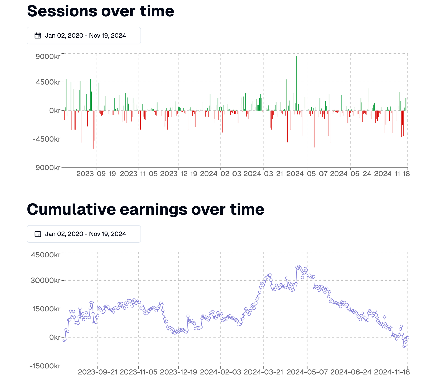 graph describing poker session earnings over time​​​​‌﻿‍﻿​‍​‍‌‍﻿﻿‌﻿​‍‌‍‍‌‌‍‌﻿‌‍‍‌‌‍﻿‍​‍​‍​﻿‍‍​‍​‍‌﻿​﻿‌‍​‌‌‍﻿‍‌‍‍‌‌﻿‌​‌﻿‍‌​‍﻿‍‌‍‍‌‌‍﻿﻿​‍​‍​‍﻿​​‍​‍‌‍‍​‌﻿​‍‌‍‌‌‌‍‌‍​‍​‍​﻿‍‍​‍​‍‌‍‍​‌﻿‌​‌﻿‌​‌﻿​​‌﻿​﻿​﻿‍‍​‍﻿﻿​‍﻿﻿‌‍​‍‌‍‌‌‌‍‍﻿‌‍‍﻿​‍﻿‌‌‍​‍‌‍﻿​‌‍﻿﻿‌‍‌﻿‌‍‌﻿​‍﻿‌‌﻿​﻿‌‍​‌‌‍﻿‍‌‍‍‌‌﻿‌​‌﻿‍‌​‍﻿‍‌﻿‌‍‌‍‌‌‌﻿​‍‌‍​﻿‌‍‌‌‌‍﻿​​‍﻿‍‌‍​‌‌﻿​​‌﻿​​​‍﻿﻿‌‍‍‌‌‍﻿‍‌﻿‌​‌‍‌‌‌‍﻿‍‌﻿‌​​‍﻿﻿‌‍‌‌‌‍‌​‌‍‍‌‌﻿‌​​‍﻿﻿‌‍﻿‌‌‍﻿﻿‌‍‌​‌‍‌‌​﻿﻿‌‌﻿​​‌﻿​‍‌‍‌‌‌﻿​﻿‌‍‌‌‌‍﻿‍‌﻿‌​‌‍​‌‌﻿‌​‌‍‍‌‌‍﻿﻿‌‍﻿‍​﻿‍﻿‌‍‍‌‌‍‌​​﻿﻿‌​﻿‌‍​﻿​﻿‌‍​﻿​﻿​﻿‌‍‌‌‌‍​‍‌‍‌‌​﻿‍​​‍﻿‌‌‍​‍​﻿‍‌​﻿‌‌​﻿‌‌​‍﻿‌​﻿‌​​﻿​‍​﻿‌‍‌‍‌‌​‍﻿‌‌‍​‌​﻿​﻿​﻿‌‍‌‍‌‌​‍﻿‌​﻿​‌‌‍‌‍​﻿‌‍​﻿​﻿‌‍​‍‌‍​‌​﻿‌﻿​﻿‍​​﻿​‍​﻿‌﻿‌‍​‍​﻿​﻿​﻿‍﻿‌﻿‌​‌﻿‍‌‌﻿​​‌‍‌‌​﻿﻿‌‌﻿​​‌‍﻿﻿‌﻿​﻿‌﻿‌​​﻿‍﻿‌﻿​​‌‍​‌‌﻿‌​‌‍‍​​﻿﻿‌‌‍​﻿‌‍﻿﻿‌‍﻿‍‌﻿‌​‌‍‌‌‌‍﻿‍‌﻿‌​​‍‌‌​﻿‌‌‌​​‍‌‌﻿﻿‌‍‍﻿‌‍‌‌‌﻿‍‌​‍‌‌​﻿​﻿‌​‌​​‍‌‌​﻿​﻿‌​‌​​‍‌‌​﻿​‍​﻿​‍​﻿‌‍​﻿‌﻿​﻿‍​‌‍‌‍‌‍​‌‌‍​﻿‌‍​﻿​﻿​​​﻿​‌​﻿​​​﻿‍​‌‍​﻿​‍‌‌​﻿​‍​﻿​‍​‍‌‌​﻿‌‌‌​‌​​‍﻿‍‌‍​‌‌‍﻿​‌﻿‌​​﻿﻿﻿‌‍​‍‌‍​‌‌﻿​﻿‌‍‌‌‌‌‌‌‌﻿​‍‌‍﻿​​﻿﻿‌‌‍‍​‌﻿‌​‌﻿‌​‌﻿​​‌﻿​﻿​‍‌‌​﻿​﻿‌​​‌​‍‌‌​﻿​‍‌​‌‍​‍‌‌​﻿​‍‌​‌‍‌‍​‍‌‍‌‌‌‍‍﻿‌‍‍﻿​‍﻿‌‌‍​‍‌‍﻿​‌‍﻿﻿‌‍‌﻿‌‍‌﻿​‍﻿‌‌﻿​﻿‌‍​‌‌‍﻿‍‌‍‍‌‌﻿‌​‌﻿‍‌​‍﻿‍‌﻿‌‍‌‍‌‌‌﻿​‍‌‍​﻿‌‍‌‌‌‍﻿​​‍﻿‍‌‍​‌‌﻿​​‌﻿​​​‍‌‍‌‍‍‌‌‍‌​​﻿﻿‌​﻿‌‍​﻿​﻿‌‍​﻿​﻿​﻿‌‍‌‌‌‍​‍‌‍‌‌​﻿‍​​‍﻿‌‌‍​‍​﻿‍‌​﻿‌‌​﻿‌‌​‍﻿‌​﻿‌​​﻿​‍​﻿‌‍‌‍‌‌​‍﻿‌‌‍​‌​﻿​﻿​﻿‌‍‌‍‌‌​‍﻿‌​﻿​‌‌‍‌‍​﻿‌‍​﻿​﻿‌‍​‍‌‍​‌​﻿‌﻿​﻿‍​​﻿​‍​﻿‌﻿‌‍​‍​﻿​﻿​‍‌‍‌﻿‌​‌﻿‍‌‌﻿​​‌‍‌‌​﻿﻿‌‌﻿​​‌‍﻿﻿‌﻿​﻿‌﻿‌​​‍‌‍‌﻿​​‌‍​‌‌﻿‌​‌‍‍​​﻿﻿‌‌‍​﻿‌‍﻿﻿‌‍﻿‍‌﻿‌​‌‍‌‌‌‍﻿‍‌﻿‌​​‍‌‌​﻿‌‌‌​​‍‌‌﻿﻿‌‍‍﻿‌‍‌‌‌﻿‍‌​‍‌‌​﻿​﻿‌​‌​​‍‌‌​﻿​﻿‌​‌​​‍‌‌​﻿​‍​﻿​‍​﻿‌‍​﻿‌﻿​﻿‍​‌‍‌‍‌‍​‌‌‍​﻿‌‍​﻿​﻿​​​﻿​‌​﻿​​​﻿‍​‌‍​﻿​‍‌‌​﻿​‍​﻿​‍​‍‌‌​﻿‌‌‌​‌​​‍﻿‍‌‍​‌‌‍﻿​‌﻿‌​​‍​‍‌﻿﻿‌