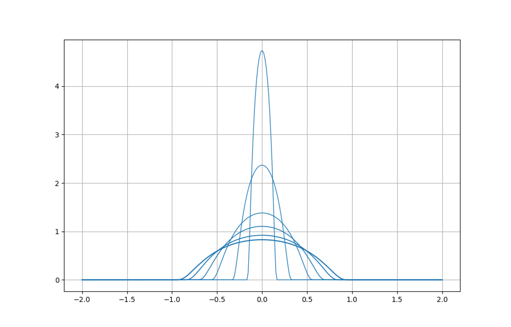 Plot of a sample of standard mollifiers​​​​‌﻿‍﻿​‍​‍‌‍﻿﻿‌﻿​‍‌‍‍‌‌‍‌﻿‌‍‍‌‌‍﻿‍​‍​‍​﻿‍‍​‍​‍‌﻿​﻿‌‍​‌‌‍﻿‍‌‍‍‌‌﻿‌​‌﻿‍‌​‍﻿‍‌‍‍‌‌‍﻿﻿​‍​‍​‍﻿​​‍​‍‌‍‍​‌﻿​‍‌‍‌‌‌‍‌‍​‍​‍​﻿‍‍​‍​‍‌‍‍​‌﻿‌​‌﻿‌​‌﻿​​‌﻿​﻿​﻿‍‍​‍﻿﻿​‍﻿﻿‌‍​‍‌‍‌‌‌‍‍﻿‌‍‍﻿​‍﻿‌‌‍​‍‌‍﻿​‌‍﻿﻿‌‍‌﻿‌‍‌﻿​‍﻿‌‌﻿​﻿‌‍​‌‌‍﻿‍‌‍‍‌‌﻿‌​‌﻿‍‌​‍﻿‍‌﻿‌‍‌‍‌‌‌﻿​‍‌‍​﻿‌‍‌‌‌‍﻿​​‍﻿‍‌‍​‌‌﻿​​‌﻿​​​‍﻿﻿‌‍‍‌‌‍﻿‍‌﻿‌​‌‍‌‌‌‍﻿‍‌﻿‌​​‍﻿﻿‌‍‌‌‌‍‌​‌‍‍‌‌﻿‌​​‍﻿﻿‌‍﻿‌‌‍﻿﻿‌‍‌​‌‍‌‌​﻿﻿‌‌﻿​​‌﻿​‍‌‍‌‌‌﻿​﻿‌‍‌‌‌‍﻿‍‌﻿‌​‌‍​‌‌﻿‌​‌‍‍‌‌‍﻿﻿‌‍﻿‍​﻿‍﻿‌‍‍‌‌‍‌​​﻿﻿‌‌‍‌‌‌‍​‌​﻿‌‌‌‍​‍‌‍​‍​﻿‍​​﻿​​​﻿​​​‍﻿‌​﻿‍​‌‍‌​​﻿‍​​﻿‍​​‍﻿‌​﻿‌​​﻿‌​​﻿‍​‌‍​﻿​‍﻿‌‌‍​‍​﻿​‍​﻿‌﻿​﻿‍‌​‍﻿‌‌‍‌‍​﻿‌﻿​﻿​‍​﻿​‌​﻿‍​‌‍​‌‌‍‌​‌‍‌​‌‍​‌​﻿‌​​﻿‌‍​﻿​‍​﻿‍﻿‌﻿‌​‌﻿‍‌‌﻿​​‌‍‌‌​﻿﻿‌‌﻿​​‌‍﻿﻿‌﻿​﻿‌﻿‌​​﻿‍﻿‌﻿​​‌‍​‌‌﻿‌​‌‍‍​​﻿﻿‌‌‍​﻿‌‍﻿﻿‌‍﻿‍‌﻿‌​‌‍‌‌‌‍﻿‍‌﻿‌​​‍‌‌​﻿‌‌‌​​‍‌‌﻿﻿‌‍‍﻿‌‍‌‌‌﻿‍‌​‍‌‌​﻿​﻿‌​‌​​‍‌‌​﻿​﻿‌​‌​​‍‌‌​﻿​‍​﻿​‍‌‍​‌​﻿‍​‌‍‌​​﻿​‍​﻿​‌​﻿​﻿‌‍‌​​﻿‌​​﻿​‍‌‍​‌‌‍‌​​﻿‌﻿​‍‌‌​﻿​‍​﻿​‍​‍‌‌​﻿‌‌‌​‌​​‍﻿‍‌‍​‌‌‍﻿​‌﻿‌​​﻿﻿﻿‌‍​‍‌‍​‌‌﻿​﻿‌‍‌‌‌‌‌‌‌﻿​‍‌‍﻿​​﻿﻿‌‌‍‍​‌﻿‌​‌﻿‌​‌﻿​​‌﻿​﻿​‍‌‌​﻿​﻿‌​​‌​‍‌‌​﻿​‍‌​‌‍​‍‌‌​﻿​‍‌​‌‍‌‍​‍‌‍‌‌‌‍‍﻿‌‍‍﻿​‍﻿‌‌‍​‍‌‍﻿​‌‍﻿﻿‌‍‌﻿‌‍‌﻿​‍﻿‌‌﻿​﻿‌‍​‌‌‍﻿‍‌‍‍‌‌﻿‌​‌﻿‍‌​‍﻿‍‌﻿‌‍‌‍‌‌‌﻿​‍‌‍​﻿‌‍‌‌‌‍﻿​​‍﻿‍‌‍​‌‌﻿​​‌﻿​​​‍‌‍‌‍‍‌‌‍‌​​﻿﻿‌‌‍‌‌‌‍​‌​﻿‌‌‌‍​‍‌‍​‍​﻿‍​​﻿​​​﻿​​​‍﻿‌​﻿‍​‌‍‌​​﻿‍​​﻿‍​​‍﻿‌​﻿‌​​﻿‌​​﻿‍​‌‍​﻿​‍﻿‌‌‍​‍​﻿​‍​﻿‌﻿​﻿‍‌​‍﻿‌‌‍‌‍​﻿‌﻿​﻿​‍​﻿​‌​﻿‍​‌‍​‌‌‍‌​‌‍‌​‌‍​‌​﻿‌​​﻿‌‍​﻿​‍​‍‌‍‌﻿‌​‌﻿‍‌‌﻿​​‌‍‌‌​﻿﻿‌‌﻿​​‌‍﻿﻿‌﻿​﻿‌﻿‌​​‍‌‍‌﻿​​‌‍​‌‌﻿‌​‌‍‍​​﻿﻿‌‌‍​﻿‌‍﻿﻿‌‍﻿‍‌﻿‌​‌‍‌‌‌‍﻿‍‌﻿‌​​‍‌‌​﻿‌‌‌​​‍‌‌﻿﻿‌‍‍﻿‌‍‌‌‌﻿‍‌​‍‌‌​﻿​﻿‌​‌​​‍‌‌​﻿​﻿‌​‌​​‍‌‌​﻿​‍​﻿​‍‌‍​‌​﻿‍​‌‍‌​​﻿​‍​﻿​‌​﻿​﻿‌‍‌​​﻿‌​​﻿​‍‌‍​‌‌‍‌​​﻿‌﻿​‍‌‌​﻿​‍​﻿​‍​‍‌‌​﻿‌‌‌​‌​​‍﻿‍‌‍​‌‌‍﻿​‌﻿‌​​‍​‍‌﻿﻿‌