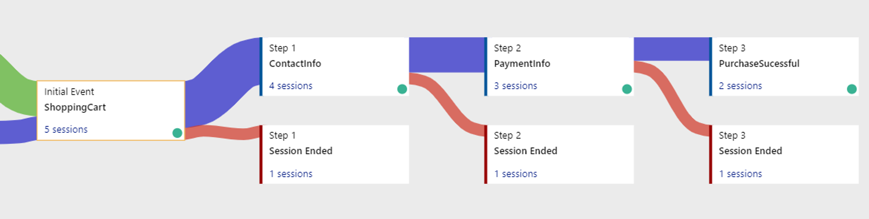 Application Insights page tracking and user flow​​​​‌﻿‍﻿​‍​‍‌‍﻿﻿‌﻿​‍‌‍‍‌‌‍‌﻿‌‍‍‌‌‍﻿‍​‍​‍​﻿‍‍​‍​‍‌﻿​﻿‌‍​‌‌‍﻿‍‌‍‍‌‌﻿‌​‌﻿‍‌​‍﻿‍‌‍‍‌‌‍﻿﻿​‍​‍​‍﻿​​‍​‍‌‍‍​‌﻿​‍‌‍‌‌‌‍‌‍​‍​‍​﻿‍‍​‍​‍‌‍‍​‌﻿‌​‌﻿‌​‌﻿​​‌﻿​﻿​﻿‍‍​‍﻿﻿​‍﻿﻿‌‍​‍‌‍‌‌‌‍‍﻿‌‍‍﻿​‍﻿‌‌‍​‍‌‍﻿​‌‍﻿﻿‌‍‌﻿‌‍‌﻿​‍﻿‌‌﻿​﻿‌‍​‌‌‍﻿‍‌‍‍‌‌﻿‌​‌﻿‍‌​‍﻿‍‌﻿‌‍‌‍‌‌‌﻿​‍‌‍​﻿‌‍‌‌‌‍﻿​​‍﻿‍‌‍​‌‌﻿​​‌﻿​​​‍﻿﻿‌‍‍‌‌‍﻿‍‌﻿‌​‌‍‌‌‌‍﻿‍‌﻿‌​​‍﻿﻿‌‍‌‌‌‍‌​‌‍‍‌‌﻿‌​​‍﻿﻿‌‍﻿‌‌‍﻿﻿‌‍‌​‌‍‌‌​﻿﻿‌‌﻿​​‌﻿​‍‌‍‌‌‌﻿​﻿‌‍‌‌‌‍﻿‍‌﻿‌​‌‍​‌‌﻿‌​‌‍‍‌‌‍﻿﻿‌‍﻿‍​﻿‍﻿‌‍‍‌‌‍‌​​﻿﻿‌​﻿‌﻿‌‍‌​​﻿‍​‌‍​﻿‌‍​﻿​﻿‌‍‌‍​‍​﻿​‍​‍﻿‌‌‍‌‍​﻿​‌​﻿​‍‌‍​﻿​‍﻿‌​﻿‌​‌‍‌​‌‍‌​​﻿‍‌​‍﻿‌​﻿‍‌​﻿‌‌‌‍​‌​﻿‍‌​‍﻿‌​﻿​​‌‍​‌​﻿‌‌​﻿‌​‌‍‌‍​﻿​﻿​﻿​‌‌‍‌‌‌‍‌​​﻿​‍​﻿‌​‌‍‌‌​﻿‍﻿‌﻿‌​‌﻿‍‌‌﻿​​‌‍‌‌​﻿﻿‌‌﻿​​‌‍﻿﻿‌﻿​﻿‌﻿‌​​﻿‍﻿‌﻿​​‌‍​‌‌﻿‌​‌‍‍​​﻿﻿‌‌‍​﻿‌‍﻿﻿‌‍﻿‍‌﻿‌​‌‍‌‌‌‍﻿‍‌﻿‌​​‍‌‌​﻿‌‌‌​​‍‌‌﻿﻿‌‍‍﻿‌‍‌‌‌﻿‍‌​‍‌‌​﻿​﻿‌​‌​​‍‌‌​﻿​﻿‌​‌​​‍‌‌​﻿​‍​﻿​‍‌‍‌‍​﻿​﻿‌﻿‌​‌‍‌‌‌‍‌﻿‌﻿​‍‌​‍‍‌﻿​﻿​‍‌‌​﻿​‍​﻿​‍​‍‌‌​﻿‌‌‌​‌​​‍﻿‍‌‍​‌‌‍﻿​‌﻿‌​​﻿﻿﻿‌‍​‍‌‍​‌‌﻿​﻿‌‍‌‌‌‌‌‌‌﻿​‍‌‍﻿​​﻿﻿‌‌‍‍​‌﻿‌​‌﻿‌​‌﻿​​‌﻿​﻿​‍‌‌​﻿​﻿‌​​‌​‍‌‌​﻿​‍‌​‌‍​‍‌‌​﻿​‍‌​‌‍‌‍​‍‌‍‌‌‌‍‍﻿‌‍‍﻿​‍﻿‌‌‍​‍‌‍﻿​‌‍﻿﻿‌‍‌﻿‌‍‌﻿​‍﻿‌‌﻿​﻿‌‍​‌‌‍﻿‍‌‍‍‌‌﻿‌​‌﻿‍‌​‍﻿‍‌﻿‌‍‌‍‌‌‌﻿​‍‌‍​﻿‌‍‌‌‌‍﻿​​‍﻿‍‌‍​‌‌﻿​​‌﻿​​​‍‌‍‌‍‍‌‌‍‌​​﻿﻿‌​﻿‌﻿‌‍‌​​﻿‍​‌‍​﻿‌‍​﻿​﻿‌‍‌‍​‍​﻿​‍​‍﻿‌‌‍‌‍​﻿​‌​﻿​‍‌‍​﻿​‍﻿‌​﻿‌​‌‍‌​‌‍‌​​﻿‍‌​‍﻿‌​﻿‍‌​﻿‌‌‌‍​‌​﻿‍‌​‍﻿‌​﻿​​‌‍​‌​﻿‌‌​﻿‌​‌‍‌‍​﻿​﻿​﻿​‌‌‍‌‌‌‍‌​​﻿​‍​﻿‌​‌‍‌‌​‍‌‍‌﻿‌​‌﻿‍‌‌﻿​​‌‍‌‌​﻿﻿‌‌﻿​​‌‍﻿﻿‌﻿​﻿‌﻿‌​​‍‌‍‌﻿​​‌‍​‌‌﻿‌​‌‍‍​​﻿﻿‌‌‍​﻿‌‍﻿﻿‌‍﻿‍‌﻿‌​‌‍‌‌‌‍﻿‍‌﻿‌​​‍‌‌​﻿‌‌‌​​‍‌‌﻿﻿‌‍‍﻿‌‍‌‌‌﻿‍‌​‍‌‌​﻿​﻿‌​‌​​‍‌‌​﻿​﻿‌​‌​​‍‌‌​﻿​‍​﻿​‍‌‍‌‍​﻿​﻿‌﻿‌​‌‍‌‌‌‍‌﻿‌﻿​‍‌​‍‍‌﻿​﻿​‍‌‌​﻿​‍​﻿​‍​‍‌‌​﻿‌‌‌​‌​​‍﻿‍‌‍​‌‌‍﻿​‌﻿‌​​‍​‍‌﻿﻿‌