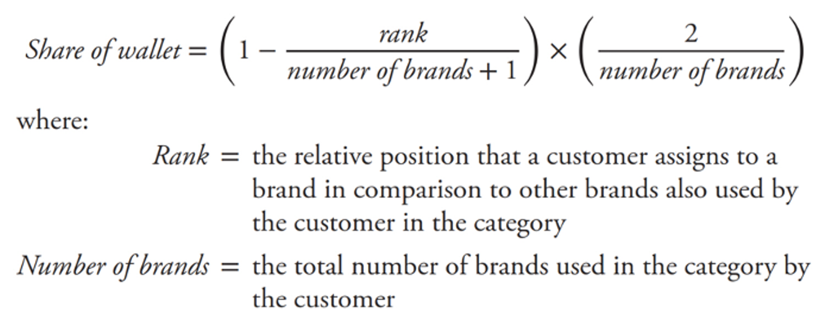 Kilde: The wallet allocation rule: Winning the battle for share, T. Keiningham et al (2015)