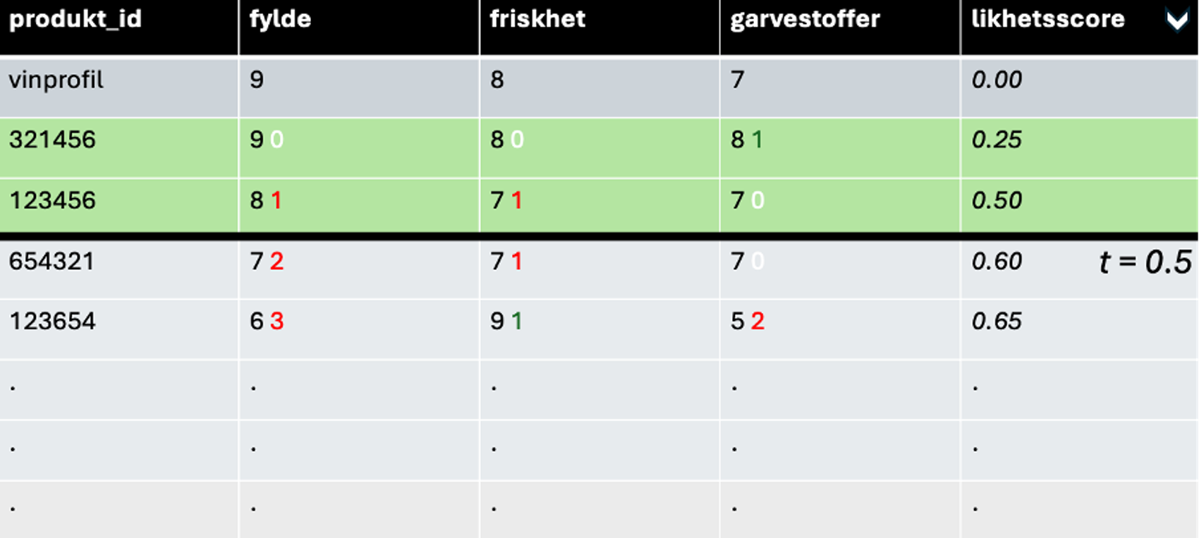 Gower's distance terskelutregning​​​​‌﻿‍﻿​‍​‍‌‍﻿﻿‌﻿​‍‌‍‍‌‌‍‌﻿‌‍‍‌‌‍﻿‍​‍​‍​﻿‍‍​‍​‍‌﻿​﻿‌‍​‌‌‍﻿‍‌‍‍‌‌﻿‌​‌﻿‍‌​‍﻿‍‌‍‍‌‌‍﻿﻿​‍​‍​‍﻿​​‍​‍‌‍‍​‌﻿​‍‌‍‌‌‌‍‌‍​‍​‍​﻿‍‍​‍​‍‌‍‍​‌﻿‌​‌﻿‌​‌﻿​​‌﻿​﻿​﻿‍‍​‍﻿﻿​‍﻿﻿‌‍​‍‌‍‌‌‌‍‍﻿‌‍‍﻿​‍﻿‌‌‍​‍‌‍﻿​‌‍﻿﻿‌‍‌﻿‌‍‌﻿​‍﻿‌‌﻿​﻿‌‍​‌‌‍﻿‍‌‍‍‌‌﻿‌​‌﻿‍‌​‍﻿‍‌﻿‌‍‌‍‌‌‌﻿​‍‌‍​﻿‌‍‌‌‌‍﻿​​‍﻿‍‌‍​‌‌﻿​​‌﻿​​​‍﻿﻿‌‍‍‌‌‍﻿‍‌﻿‌​‌‍‌‌‌‍﻿‍‌﻿‌​​‍﻿﻿‌‍‌‌‌‍‌​‌‍‍‌‌﻿‌​​‍﻿﻿‌‍﻿‌‌‍﻿﻿‌‍‌​‌‍‌‌​﻿﻿‌‌﻿​​‌﻿​‍‌‍‌‌‌﻿​﻿‌‍‌‌‌‍﻿‍‌﻿‌​‌‍​‌‌﻿‌​‌‍‍‌‌‍﻿﻿‌‍﻿‍​﻿‍﻿‌‍‍‌‌‍‌​​﻿﻿‌​﻿​‍‌‍‌​​﻿‌‍​﻿‌​​﻿​‌​﻿‌​‌‍‌‍​﻿‍‌​‍﻿‌​﻿‌‌‌‍​‍‌‍​‍​﻿‍‌​‍﻿‌​﻿‌​‌‍​‌‌‍​﻿‌‍​‌​‍﻿‌​﻿‍​‌‍‌‍‌‍​﻿‌‍‌‌​‍﻿‌‌‍​‌​﻿​‌‌‍‌​‌‍‌‍​﻿​﻿​﻿‌​​﻿‌​‌‍‌‌​﻿‌‍‌‍‌‍‌‍‌‌​﻿​​​﻿‍﻿‌﻿‌​‌﻿‍‌‌﻿​​‌‍‌‌​﻿﻿‌‌﻿​​‌‍﻿﻿‌﻿​﻿‌﻿‌​​﻿‍﻿‌﻿​​‌‍​‌‌﻿‌​‌‍‍​​﻿﻿‌‌‍​﻿‌‍﻿﻿‌‍﻿‍‌﻿‌​‌‍‌‌‌‍﻿‍‌﻿‌​​‍‌‌​﻿‌‌‌​​‍‌‌﻿﻿‌‍‍﻿‌‍‌‌‌﻿‍‌​‍‌‌​﻿​﻿‌​‌​​‍‌‌​﻿​﻿‌​‌​​‍‌‌​﻿​‍​﻿​‍​﻿‌‌‌‍​‍​﻿‌﻿​﻿‌​​﻿‍​​﻿​‌​﻿‌‌​﻿‌﻿‌‍‌‍​﻿​​​﻿​‍‌‍​‌​‍‌‌​﻿​‍​﻿​‍​‍‌‌​﻿‌‌‌​‌​​‍﻿‍‌‍​‌‌‍﻿​‌﻿‌​​﻿﻿﻿‌‍​‍‌‍​‌‌﻿​﻿‌‍‌‌‌‌‌‌‌﻿​‍‌‍﻿​​﻿﻿‌‌‍‍​‌﻿‌​‌﻿‌​‌﻿​​‌﻿​﻿​‍‌‌​﻿​﻿‌​​‌​‍‌‌​﻿​‍‌​‌‍​‍‌‌​﻿​‍‌​‌‍‌‍​‍‌‍‌‌‌‍‍﻿‌‍‍﻿​‍﻿‌‌‍​‍‌‍﻿​‌‍﻿﻿‌‍‌﻿‌‍‌﻿​‍﻿‌‌﻿​﻿‌‍​‌‌‍﻿‍‌‍‍‌‌﻿‌​‌﻿‍‌​‍﻿‍‌﻿‌‍‌‍‌‌‌﻿​‍‌‍​﻿‌‍‌‌‌‍﻿​​‍﻿‍‌‍​‌‌﻿​​‌﻿​​​‍‌‍‌‍‍‌‌‍‌​​﻿﻿‌​﻿​‍‌‍‌​​﻿‌‍​﻿‌​​﻿​‌​﻿‌​‌‍‌‍​﻿‍‌​‍﻿‌​﻿‌‌‌‍​‍‌‍​‍​﻿‍‌​‍﻿‌​﻿‌​‌‍​‌‌‍​﻿‌‍​‌​‍﻿‌​﻿‍​‌‍‌‍‌‍​﻿‌‍‌‌​‍﻿‌‌‍​‌​﻿​‌‌‍‌​‌‍‌‍​﻿​﻿​﻿‌​​﻿‌​‌‍‌‌​﻿‌‍‌‍‌‍‌‍‌‌​﻿​​​‍‌‍‌﻿‌​‌﻿‍‌‌﻿​​‌‍‌‌​﻿﻿‌‌﻿​​‌‍﻿﻿‌﻿​﻿‌﻿‌​​‍‌‍‌﻿​​‌‍​‌‌﻿‌​‌‍‍​​﻿﻿‌‌‍​﻿‌‍﻿﻿‌‍﻿‍‌﻿‌​‌‍‌‌‌‍﻿‍‌﻿‌​​‍‌‌​﻿‌‌‌​​‍‌‌﻿﻿‌‍‍﻿‌‍‌‌‌﻿‍‌​‍‌‌​﻿​﻿‌​‌​​‍‌‌​﻿​﻿‌​‌​​‍‌‌​﻿​‍​﻿​‍​﻿‌‌‌‍​‍​﻿‌﻿​﻿‌​​﻿‍​​﻿​‌​﻿‌‌​﻿‌﻿‌‍‌‍​﻿​​​﻿​‍‌‍​‌​‍‌‌​﻿​‍​﻿​‍​‍‌‌​﻿‌‌‌​‌​​‍﻿‍‌‍​‌‌‍﻿​‌﻿‌​​‍​‍‌﻿﻿‌