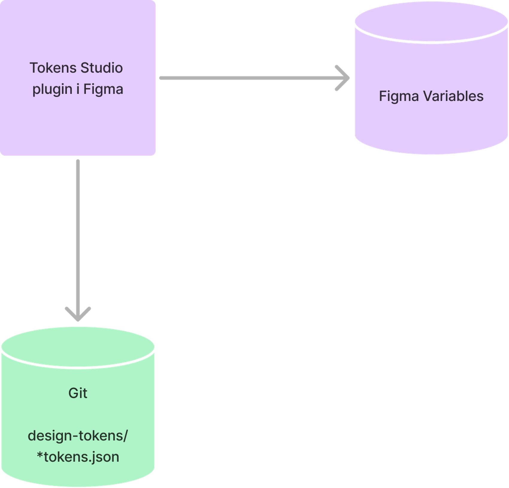 Tokens Studio, Figma Variables, Design tokens, designsystem​​​​‌﻿‍﻿​‍​‍‌‍﻿﻿‌﻿​‍‌‍‍‌‌‍‌﻿‌‍‍‌‌‍﻿‍​‍​‍​﻿‍‍​‍​‍‌﻿​﻿‌‍​‌‌‍﻿‍‌‍‍‌‌﻿‌​‌﻿‍‌​‍﻿‍‌‍‍‌‌‍﻿﻿​‍​‍​‍﻿​​‍​‍‌‍‍​‌﻿​‍‌‍‌‌‌‍‌‍​‍​‍​﻿‍‍​‍​‍‌‍‍​‌﻿‌​‌﻿‌​‌﻿​​‌﻿​﻿​﻿‍‍​‍﻿﻿​‍﻿﻿‌‍​‍‌‍‌‌‌‍‍﻿‌‍‍﻿​‍﻿‌‌‍​‍‌‍﻿​‌‍﻿﻿‌‍‌﻿‌‍‌﻿​‍﻿‌‌﻿​﻿‌‍​‌‌‍﻿‍‌‍‍‌‌﻿‌​‌﻿‍‌​‍﻿‍‌﻿‌‍‌‍‌‌‌﻿​‍‌‍​﻿‌‍‌‌‌‍﻿​​‍﻿‍‌‍​‌‌﻿​​‌﻿​​​‍﻿﻿‌‍‍‌‌‍﻿‍‌﻿‌​‌‍‌‌‌‍﻿‍‌﻿‌​​‍﻿﻿‌‍‌‌‌‍‌​‌‍‍‌‌﻿‌​​‍﻿﻿‌‍﻿‌‌‍﻿﻿‌‍‌​‌‍‌‌​﻿﻿‌‌﻿​​‌﻿​‍‌‍‌‌‌﻿​﻿‌‍‌‌‌‍﻿‍‌﻿‌​‌‍​‌‌﻿‌​‌‍‍‌‌‍﻿﻿‌‍﻿‍​﻿‍﻿‌‍‍‌‌‍‌​​﻿﻿‌‌‍​‍​﻿‌​​﻿‌﻿‌‍​﻿​﻿‍‌​﻿‍‌‌‍​‍‌‍‌‍​‍﻿‌‌‍‌‌‌‍​﻿​﻿​﻿‌‍​‌​‍﻿‌​﻿‌​​﻿‌​​﻿​‍‌‍‌​​‍﻿‌​﻿‍‌‌‍‌​‌‍​﻿‌‍‌‍​‍﻿‌​﻿‍​‌‍‌‍​﻿‍‌​﻿​﻿​﻿‌‍‌‍‌​​﻿​‌​﻿‌‌‌‍​﻿​﻿‍​​﻿‌‌​﻿‍‌​﻿‍﻿‌﻿‌​‌﻿‍‌‌﻿​​‌‍‌‌​﻿﻿‌‌﻿​​‌‍﻿﻿‌﻿​﻿‌﻿‌​​﻿‍﻿‌﻿​​‌‍​‌‌﻿‌​‌‍‍​​﻿﻿‌‌‍​﻿‌‍﻿﻿‌‍﻿‍‌﻿‌​‌‍‌‌‌‍﻿‍‌﻿‌​​‍‌‌​﻿‌‌‌​​‍‌‌﻿﻿‌‍‍﻿‌‍‌‌‌﻿‍‌​‍‌‌​﻿​﻿‌​‌​​‍‌‌​﻿​﻿‌​‌​​‍‌‌​﻿​‍​﻿​‍​﻿‍​​﻿‍‌​﻿‌﻿​﻿‌‍​﻿‌‌‌‍​‍​﻿‍‌​﻿‍​‌‍​‍‌‍‌‍‌‍‌‌​﻿​‍​‍‌‌​﻿​‍​﻿​‍​‍‌‌​﻿‌‌‌​‌​​‍﻿‍‌‍​‌‌‍﻿​‌﻿‌​​﻿﻿﻿‌‍​‍‌‍​‌‌﻿​﻿‌‍‌‌‌‌‌‌‌﻿​‍‌‍﻿​​﻿﻿‌‌‍‍​‌﻿‌​‌﻿‌​‌﻿​​‌﻿​﻿​‍‌‌​﻿​﻿‌​​‌​‍‌‌​﻿​‍‌​‌‍​‍‌‌​﻿​‍‌​‌‍‌‍​‍‌‍‌‌‌‍‍﻿‌‍‍﻿​‍﻿‌‌‍​‍‌‍﻿​‌‍﻿﻿‌‍‌﻿‌‍‌﻿​‍﻿‌‌﻿​﻿‌‍​‌‌‍﻿‍‌‍‍‌‌﻿‌​‌﻿‍‌​‍﻿‍‌﻿‌‍‌‍‌‌‌﻿​‍‌‍​﻿‌‍‌‌‌‍﻿​​‍﻿‍‌‍​‌‌﻿​​‌﻿​​​‍‌‍‌‍‍‌‌‍‌​​﻿﻿‌‌‍​‍​﻿‌​​﻿‌﻿‌‍​﻿​﻿‍‌​﻿‍‌‌‍​‍‌‍‌‍​‍﻿‌‌‍‌‌‌‍​﻿​﻿​﻿‌‍​‌​‍﻿‌​﻿‌​​﻿‌​​﻿​‍‌‍‌​​‍﻿‌​﻿‍‌‌‍‌​‌‍​﻿‌‍‌‍​‍﻿‌​﻿‍​‌‍‌‍​﻿‍‌​﻿​﻿​﻿‌‍‌‍‌​​﻿​‌​﻿‌‌‌‍​﻿​﻿‍​​﻿‌‌​﻿‍‌​‍‌‍‌﻿‌​‌﻿‍‌‌﻿​​‌‍‌‌​﻿﻿‌‌﻿​​‌‍﻿﻿‌﻿​﻿‌﻿‌​​‍‌‍‌﻿​​‌‍​‌‌﻿‌​‌‍‍​​﻿﻿‌‌‍​﻿‌‍﻿﻿‌‍﻿‍‌﻿‌​‌‍‌‌‌‍﻿‍‌﻿‌​​‍‌‌​﻿‌‌‌​​‍‌‌﻿﻿‌‍‍﻿‌‍‌‌‌﻿‍‌​‍‌‌​﻿​﻿‌​‌​​‍‌‌​﻿​﻿‌​‌​​‍‌‌​﻿​‍​﻿​‍​﻿‍​​﻿‍‌​﻿‌﻿​﻿‌‍​﻿‌‌‌‍​‍​﻿‍‌​﻿‍​‌‍​‍‌‍‌‍‌‍‌‌​﻿​‍​‍‌‌​﻿​‍​﻿​‍​‍‌‌​﻿‌‌‌​‌​​‍﻿‍‌‍​‌‌‍﻿​‌﻿‌​​‍​‍‌﻿﻿‌