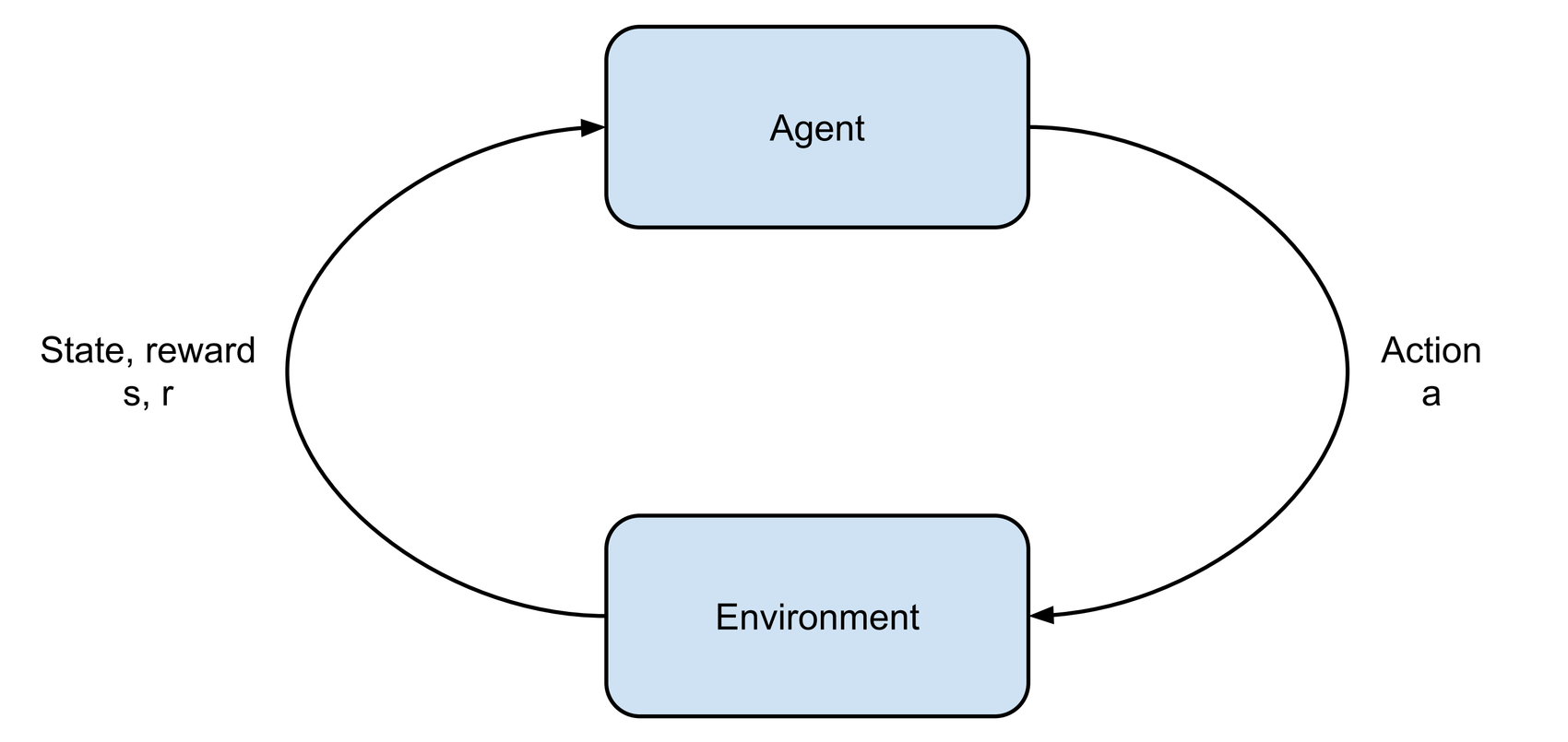 An illustration of the agent/environment interaction.​​​​‌﻿‍﻿​‍​‍‌‍﻿﻿‌﻿​‍‌‍‍‌‌‍‌﻿‌‍‍‌‌‍﻿‍​‍​‍​﻿‍‍​‍​‍‌﻿​﻿‌‍​‌‌‍﻿‍‌‍‍‌‌﻿‌​‌﻿‍‌​‍﻿‍‌‍‍‌‌‍﻿﻿​‍​‍​‍﻿​​‍​‍‌‍‍​‌﻿​‍‌‍‌‌‌‍‌‍​‍​‍​﻿‍‍​‍​‍‌‍‍​‌﻿‌​‌﻿‌​‌﻿​​‌﻿​﻿​﻿‍‍​‍﻿﻿​‍﻿﻿‌‍​‍‌‍‌‌‌‍‍﻿‌‍‍﻿​‍﻿‌‌‍​‍‌‍﻿​‌‍﻿﻿‌‍‌﻿‌‍‌﻿​‍﻿‌‌﻿​﻿‌‍​‌‌‍﻿‍‌‍‍‌‌﻿‌​‌﻿‍‌​‍﻿‍‌﻿‌‍‌‍‌‌‌﻿​‍‌‍​﻿‌‍‌‌‌‍﻿​​‍﻿‍‌‍​‌‌﻿​​‌﻿​​​‍﻿﻿‌‍‍‌‌‍﻿‍‌﻿‌​‌‍‌‌‌‍﻿‍‌﻿‌​​‍﻿﻿‌‍‌‌‌‍‌​‌‍‍‌‌﻿‌​​‍﻿﻿‌‍﻿‌‌‍﻿﻿‌‍‌​‌‍‌‌​﻿﻿‌‌﻿​​‌﻿​‍‌‍‌‌‌﻿​﻿‌‍‌‌‌‍﻿‍‌﻿‌​‌‍​‌‌﻿‌​‌‍‍‌‌‍﻿﻿‌‍﻿‍​﻿‍﻿‌‍‍‌‌‍‌​​﻿﻿‌​﻿​​​﻿‍‌‌‍​‍​﻿‌‌‌‍‌‍‌‍‌​​﻿‍‌‌‍‌​​‍﻿‌‌‍‌‌​﻿‌​​﻿​‌​﻿‍​​‍﻿‌​﻿‌​​﻿​​‌‍​‍​﻿‌‌​‍﻿‌‌‍​‌​﻿​‌‌‍‌‍​﻿‌​​‍﻿‌​﻿​​‌‍​﻿​﻿‌‌‌‍​‍‌‍‌‍​﻿‌‍​﻿​‌​﻿​​​﻿‍​​﻿‌‌​﻿​﻿​﻿‍​​﻿‍﻿‌﻿‌​‌﻿‍‌‌﻿​​‌‍‌‌​﻿﻿‌‌﻿​​‌‍﻿﻿‌﻿​﻿‌﻿‌​​﻿‍﻿‌﻿​​‌‍​‌‌﻿‌​‌‍‍​​﻿﻿‌‌‍​﻿‌‍﻿﻿‌‍﻿‍‌﻿‌​‌‍‌‌‌‍﻿‍‌﻿‌​​‍‌‌​﻿‌‌‌​​‍‌‌﻿﻿‌‍‍﻿‌‍‌‌‌﻿‍‌​‍‌‌​﻿​﻿‌​‌​​‍‌‌​﻿​﻿‌​‌​​‍‌‌​﻿​‍​﻿​‍‌​​‌‌‍‌‌‌​﻿﻿‌‌‍​‌​﻿‍​﻿​‌‌​﻿‌‌﻿‌‌​‍‌‌​﻿​‍​﻿​‍​‍‌‌​﻿‌‌‌​‌​​‍﻿‍‌‍​‌‌‍﻿​‌﻿‌​​﻿﻿﻿‌‍​‍‌‍​‌‌﻿​﻿‌‍‌‌‌‌‌‌‌﻿​‍‌‍﻿​​﻿﻿‌‌‍‍​‌﻿‌​‌﻿‌​‌﻿​​‌﻿​﻿​‍‌‌​﻿​﻿‌​​‌​‍‌‌​﻿​‍‌​‌‍​‍‌‌​﻿​‍‌​‌‍‌‍​‍‌‍‌‌‌‍‍﻿‌‍‍﻿​‍﻿‌‌‍​‍‌‍﻿​‌‍﻿﻿‌‍‌﻿‌‍‌﻿​‍﻿‌‌﻿​﻿‌‍​‌‌‍﻿‍‌‍‍‌‌﻿‌​‌﻿‍‌​‍﻿‍‌﻿‌‍‌‍‌‌‌﻿​‍‌‍​﻿‌‍‌‌‌‍﻿​​‍﻿‍‌‍​‌‌﻿​​‌﻿​​​‍‌‍‌‍‍‌‌‍‌​​﻿﻿‌​﻿​​​﻿‍‌‌‍​‍​﻿‌‌‌‍‌‍‌‍‌​​﻿‍‌‌‍‌​​‍﻿‌‌‍‌‌​﻿‌​​﻿​‌​﻿‍​​‍﻿‌​﻿‌​​﻿​​‌‍​‍​﻿‌‌​‍﻿‌‌‍​‌​﻿​‌‌‍‌‍​﻿‌​​‍﻿‌​﻿​​‌‍​﻿​﻿‌‌‌‍​‍‌‍‌‍​﻿‌‍​﻿​‌​﻿​​​﻿‍​​﻿‌‌​﻿​﻿​﻿‍​​‍‌‍‌﻿‌​‌﻿‍‌‌﻿​​‌‍‌‌​﻿﻿‌‌﻿​​‌‍﻿﻿‌﻿​﻿‌﻿‌​​‍‌‍‌﻿​​‌‍​‌‌﻿‌​‌‍‍​​﻿﻿‌‌‍​﻿‌‍﻿﻿‌‍﻿‍‌﻿‌​‌‍‌‌‌‍﻿‍‌﻿‌​​‍‌‌​﻿‌‌‌​​‍‌‌﻿﻿‌‍‍﻿‌‍‌‌‌﻿‍‌​‍‌‌​﻿​﻿‌​‌​​‍‌‌​﻿​﻿‌​‌​​‍‌‌​﻿​‍​﻿​‍‌​​‌‌‍‌‌‌​﻿﻿‌‌‍​‌​﻿‍​﻿​‌‌​﻿‌‌﻿‌‌​‍‌‌​﻿​‍​﻿​‍​‍‌‌​﻿‌‌‌​‌​​‍﻿‍‌‍​‌‌‍﻿​‌﻿‌​​‍​‍‌﻿﻿‌