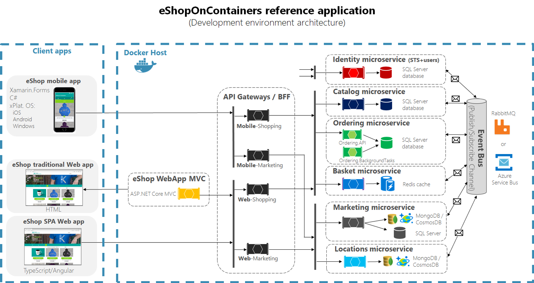 eShopOnContainers Architecture​​​​‌﻿‍﻿​‍​‍‌‍﻿﻿‌﻿​‍‌‍‍‌‌‍‌﻿‌‍‍‌‌‍﻿‍​‍​‍​﻿‍‍​‍​‍‌﻿​﻿‌‍​‌‌‍﻿‍‌‍‍‌‌﻿‌​‌﻿‍‌​‍﻿‍‌‍‍‌‌‍﻿﻿​‍​‍​‍﻿​​‍​‍‌‍‍​‌﻿​‍‌‍‌‌‌‍‌‍​‍​‍​﻿‍‍​‍​‍‌‍‍​‌﻿‌​‌﻿‌​‌﻿​​‌﻿​﻿​﻿‍‍​‍﻿﻿​‍﻿﻿‌‍​‍‌‍‌‌‌‍‍﻿‌‍‍﻿​‍﻿‌‌‍​‍‌‍﻿​‌‍﻿﻿‌‍‌﻿‌‍‌﻿​‍﻿‌‌﻿​﻿‌‍​‌‌‍﻿‍‌‍‍‌‌﻿‌​‌﻿‍‌​‍﻿‍‌﻿‌‍‌‍‌‌‌﻿​‍‌‍​﻿‌‍‌‌‌‍﻿​​‍﻿‍‌‍​‌‌﻿​​‌﻿​​​‍﻿﻿‌‍‍‌‌‍﻿‍‌﻿‌​‌‍‌‌‌‍﻿‍‌﻿‌​​‍﻿﻿‌‍‌‌‌‍‌​‌‍‍‌‌﻿‌​​‍﻿﻿‌‍﻿‌‌‍﻿﻿‌‍‌​‌‍‌‌​﻿﻿‌‌﻿​​‌﻿​‍‌‍‌‌‌﻿​﻿‌‍‌‌‌‍﻿‍‌﻿‌​‌‍​‌‌﻿‌​‌‍‍‌‌‍﻿﻿‌‍﻿‍​﻿‍﻿‌‍‍‌‌‍‌​​﻿﻿‌​﻿​‍‌‍‌‍​﻿‍​‌‍‌‌​﻿‌​​﻿‌​​﻿‌﻿​﻿​​​‍﻿‌​﻿​﻿​﻿​​​﻿​‍​﻿‌‌​‍﻿‌​﻿‌​​﻿​‍‌‍​﻿​﻿‌‌​‍﻿‌​﻿‍​‌‍​‌‌‍‌‌​﻿‌‌​‍﻿‌​﻿‌‌​﻿‍‌​﻿‌﻿​﻿​​‌‍​‍​﻿‍‌​﻿‌‌‌‍‌​​﻿‌‍‌‍‌‌‌‍​‍​﻿​​​﻿‍﻿‌﻿‌​‌﻿‍‌‌﻿​​‌‍‌‌​﻿﻿‌‌﻿​​‌‍﻿﻿‌﻿​﻿‌﻿‌​​﻿‍﻿‌﻿​​‌‍​‌‌﻿‌​‌‍‍​​﻿﻿‌‌‍​﻿‌‍﻿﻿‌‍﻿‍‌﻿‌​‌‍‌‌‌‍﻿‍‌﻿‌​​‍‌‌​﻿‌‌‌​​‍‌‌﻿﻿‌‍‍﻿‌‍‌‌‌﻿‍‌​‍‌‌​﻿​﻿‌​‌​​‍‌‌​﻿​﻿‌​‌​​‍‌‌​﻿​‍​﻿​‍‌‌‍‌‌​‍‍‌​‌‍‌​​‌‌‌‌‍‌‍​‌‌‍​‌‌﻿​‍​‍‌‌​﻿​‍​﻿​‍​‍‌‌​﻿‌‌‌​‌​​‍﻿‍‌‍​‌‌‍﻿​‌﻿‌​​﻿﻿﻿‌‍​‍‌‍​‌‌﻿​﻿‌‍‌‌‌‌‌‌‌﻿​‍‌‍﻿​​﻿﻿‌‌‍‍​‌﻿‌​‌﻿‌​‌﻿​​‌﻿​﻿​‍‌‌​﻿​﻿‌​​‌​‍‌‌​﻿​‍‌​‌‍​‍‌‌​﻿​‍‌​‌‍‌‍​‍‌‍‌‌‌‍‍﻿‌‍‍﻿​‍﻿‌‌‍​‍‌‍﻿​‌‍﻿﻿‌‍‌﻿‌‍‌﻿​‍﻿‌‌﻿​﻿‌‍​‌‌‍﻿‍‌‍‍‌‌﻿‌​‌﻿‍‌​‍﻿‍‌﻿‌‍‌‍‌‌‌﻿​‍‌‍​﻿‌‍‌‌‌‍﻿​​‍﻿‍‌‍​‌‌﻿​​‌﻿​​​‍‌‍‌‍‍‌‌‍‌​​﻿﻿‌​﻿​‍‌‍‌‍​﻿‍​‌‍‌‌​﻿‌​​﻿‌​​﻿‌﻿​﻿​​​‍﻿‌​﻿​﻿​﻿​​​﻿​‍​﻿‌‌​‍﻿‌​﻿‌​​﻿​‍‌‍​﻿​﻿‌‌​‍﻿‌​﻿‍​‌‍​‌‌‍‌‌​﻿‌‌​‍﻿‌​﻿‌‌​﻿‍‌​﻿‌﻿​﻿​​‌‍​‍​﻿‍‌​﻿‌‌‌‍‌​​﻿‌‍‌‍‌‌‌‍​‍​﻿​​​‍‌‍‌﻿‌​‌﻿‍‌‌﻿​​‌‍‌‌​﻿﻿‌‌﻿​​‌‍﻿﻿‌﻿​﻿‌﻿‌​​‍‌‍‌﻿​​‌‍​‌‌﻿‌​‌‍‍​​﻿﻿‌‌‍​﻿‌‍﻿﻿‌‍﻿‍‌﻿‌​‌‍‌‌‌‍﻿‍‌﻿‌​​‍‌‌​﻿‌‌‌​​‍‌‌﻿﻿‌‍‍﻿‌‍‌‌‌﻿‍‌​‍‌‌​﻿​﻿‌​‌​​‍‌‌​﻿​﻿‌​‌​​‍‌‌​﻿​‍​﻿​‍‌‌‍‌‌​‍‍‌​‌‍‌​​‌‌‌‌‍‌‍​‌‌‍​‌‌﻿​‍​‍‌‌​﻿​‍​﻿​‍​‍‌‌​﻿‌‌‌​‌​​‍﻿‍‌‍​‌‌‍﻿​‌﻿‌​​‍​‍‌﻿﻿‌