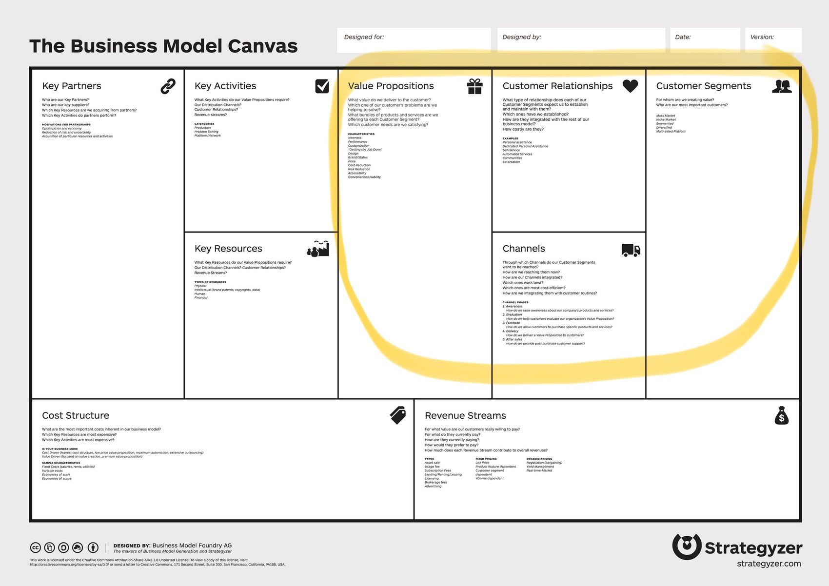 Business model canvas