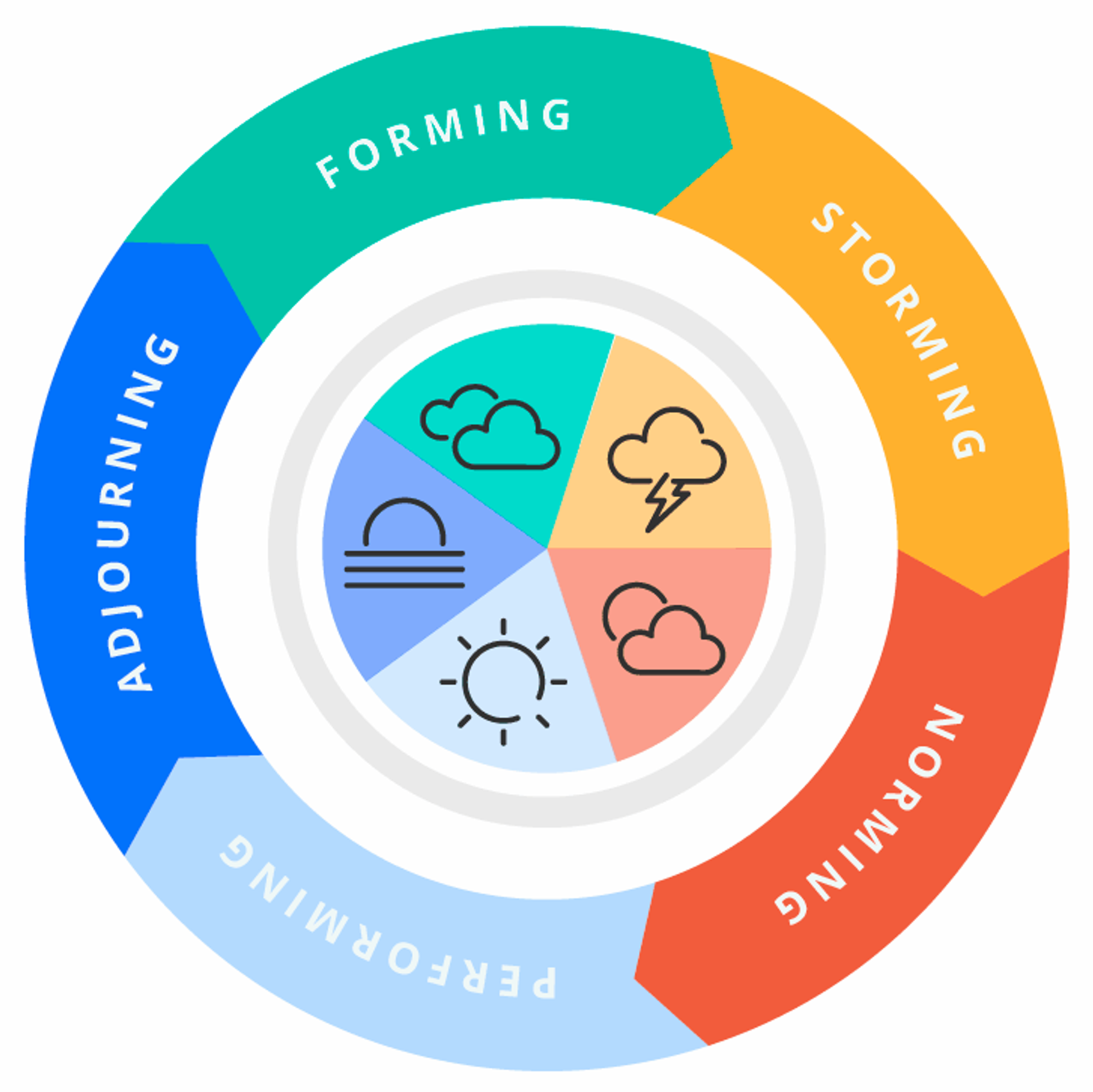 Tuckman's stages of group development​​​​‌﻿‍﻿​‍​‍‌‍﻿﻿‌﻿​‍‌‍‍‌‌‍‌﻿‌‍‍‌‌‍﻿‍​‍​‍​﻿‍‍​‍​‍‌﻿​﻿‌‍​‌‌‍﻿‍‌‍‍‌‌﻿‌​‌﻿‍‌​‍﻿‍‌‍‍‌‌‍﻿﻿​‍​‍​‍﻿​​‍​‍‌‍‍​‌﻿​‍‌‍‌‌‌‍‌‍​‍​‍​﻿‍‍​‍​‍‌‍‍​‌﻿‌​‌﻿‌​‌﻿​​‌﻿​﻿​﻿‍‍​‍﻿﻿​‍﻿﻿‌‍​‍‌‍‌‌‌‍‍﻿‌‍‍﻿​‍﻿‌‌‍​‍‌‍﻿​‌‍﻿﻿‌‍‌﻿‌‍‌﻿​‍﻿‌‌﻿​﻿‌‍​‌‌‍﻿‍‌‍‍‌‌﻿‌​‌﻿‍‌​‍﻿‍‌﻿‌‍‌‍‌‌‌﻿​‍‌‍​﻿‌‍‌‌‌‍﻿​​‍﻿‍‌‍​‌‌﻿​​‌﻿​​​‍﻿﻿‌‍‍‌‌‍﻿‍‌﻿‌​‌‍‌‌‌‍﻿‍‌﻿‌​​‍﻿﻿‌‍‌‌‌‍‌​‌‍‍‌‌﻿‌​​‍﻿﻿‌‍﻿‌‌‍﻿﻿‌‍‌​‌‍‌‌​﻿﻿‌‌﻿​​‌﻿​‍‌‍‌‌‌﻿​﻿‌‍‌‌‌‍﻿‍‌﻿‌​‌‍​‌‌﻿‌​‌‍‍‌‌‍﻿﻿‌‍﻿‍​﻿‍﻿‌‍‍‌‌‍‌​​﻿﻿‌‌‍‌​‌‍‌‍​﻿‌​​﻿‍​‌‍‌​​﻿​﻿​﻿‌​​﻿‌‍​‍﻿‌​﻿​‍​﻿‌﻿​﻿​‌‌‍‌​​‍﻿‌​﻿‌​​﻿‌‍‌‍​﻿​﻿​‌​‍﻿‌​﻿‍​​﻿‌‌​﻿​﻿​﻿​‌​‍﻿‌​﻿‌‍‌‍​‍‌‍‌​‌‍‌‌​﻿​‍​﻿​​​﻿‌‍‌‍​‌​﻿‌​‌‍‌​‌‍​‍‌‍​‍​﻿‍﻿‌﻿‌​‌﻿‍‌‌﻿​​‌‍‌‌​﻿﻿‌‌﻿​​‌‍﻿﻿‌﻿​﻿‌﻿‌​​﻿‍﻿‌﻿​​‌‍​‌‌﻿‌​‌‍‍​​﻿﻿‌‌‍​﻿‌‍﻿﻿‌‍﻿‍‌﻿‌​‌‍‌‌‌‍﻿‍‌﻿‌​​‍‌‌​﻿‌‌‌​​‍‌‌﻿﻿‌‍‍﻿‌‍‌‌‌﻿‍‌​‍‌‌​﻿​﻿‌​‌​​‍‌‌​﻿​﻿‌​‌​​‍‌‌​﻿​‍​﻿​‍​﻿‌​​﻿​​‌‍​﻿‌‍‌‍​﻿‌﻿​﻿‌‌​﻿‌‍​﻿​​​﻿‍‌​﻿‍​​﻿​‍​﻿‍​​‍‌‌​﻿​‍​﻿​‍​‍‌‌​﻿‌‌‌​‌​​‍﻿‍‌‍​‌‌‍﻿​‌﻿‌​​﻿﻿﻿‌‍​‍‌‍​‌‌﻿​﻿‌‍‌‌‌‌‌‌‌﻿​‍‌‍﻿​​﻿﻿‌‌‍‍​‌﻿‌​‌﻿‌​‌﻿​​‌﻿​﻿​‍‌‌​﻿​﻿‌​​‌​‍‌‌​﻿​‍‌​‌‍​‍‌‌​﻿​‍‌​‌‍‌‍​‍‌‍‌‌‌‍‍﻿‌‍‍﻿​‍﻿‌‌‍​‍‌‍﻿​‌‍﻿﻿‌‍‌﻿‌‍‌﻿​‍﻿‌‌﻿​﻿‌‍​‌‌‍﻿‍‌‍‍‌‌﻿‌​‌﻿‍‌​‍﻿‍‌﻿‌‍‌‍‌‌‌﻿​‍‌‍​﻿‌‍‌‌‌‍﻿​​‍﻿‍‌‍​‌‌﻿​​‌﻿​​​‍‌‍‌‍‍‌‌‍‌​​﻿﻿‌‌‍‌​‌‍‌‍​﻿‌​​﻿‍​‌‍‌​​﻿​﻿​﻿‌​​﻿‌‍​‍﻿‌​﻿​‍​﻿‌﻿​﻿​‌‌‍‌​​‍﻿‌​﻿‌​​﻿‌‍‌‍​﻿​﻿​‌​‍﻿‌​﻿‍​​﻿‌‌​﻿​﻿​﻿​‌​‍﻿‌​﻿‌‍‌‍​‍‌‍‌​‌‍‌‌​﻿​‍​﻿​​​﻿‌‍‌‍​‌​﻿‌​‌‍‌​‌‍​‍‌‍​‍​‍‌‍‌﻿‌​‌﻿‍‌‌﻿​​‌‍‌‌​﻿﻿‌‌﻿​​‌‍﻿﻿‌﻿​﻿‌﻿‌​​‍‌‍‌﻿​​‌‍​‌‌﻿‌​‌‍‍​​﻿﻿‌‌‍​﻿‌‍﻿﻿‌‍﻿‍‌﻿‌​‌‍‌‌‌‍﻿‍‌﻿‌​​‍‌‌​﻿‌‌‌​​‍‌‌﻿﻿‌‍‍﻿‌‍‌‌‌﻿‍‌​‍‌‌​﻿​﻿‌​‌​​‍‌‌​﻿​﻿‌​‌​​‍‌‌​﻿​‍​﻿​‍​﻿‌​​﻿​​‌‍​﻿‌‍‌‍​﻿‌﻿​﻿‌‌​﻿‌‍​﻿​​​﻿‍‌​﻿‍​​﻿​‍​﻿‍​​‍‌‌​﻿​‍​﻿​‍​‍‌‌​﻿‌‌‌​‌​​‍﻿‍‌‍​‌‌‍﻿​‌﻿‌​​‍​‍‌﻿﻿‌