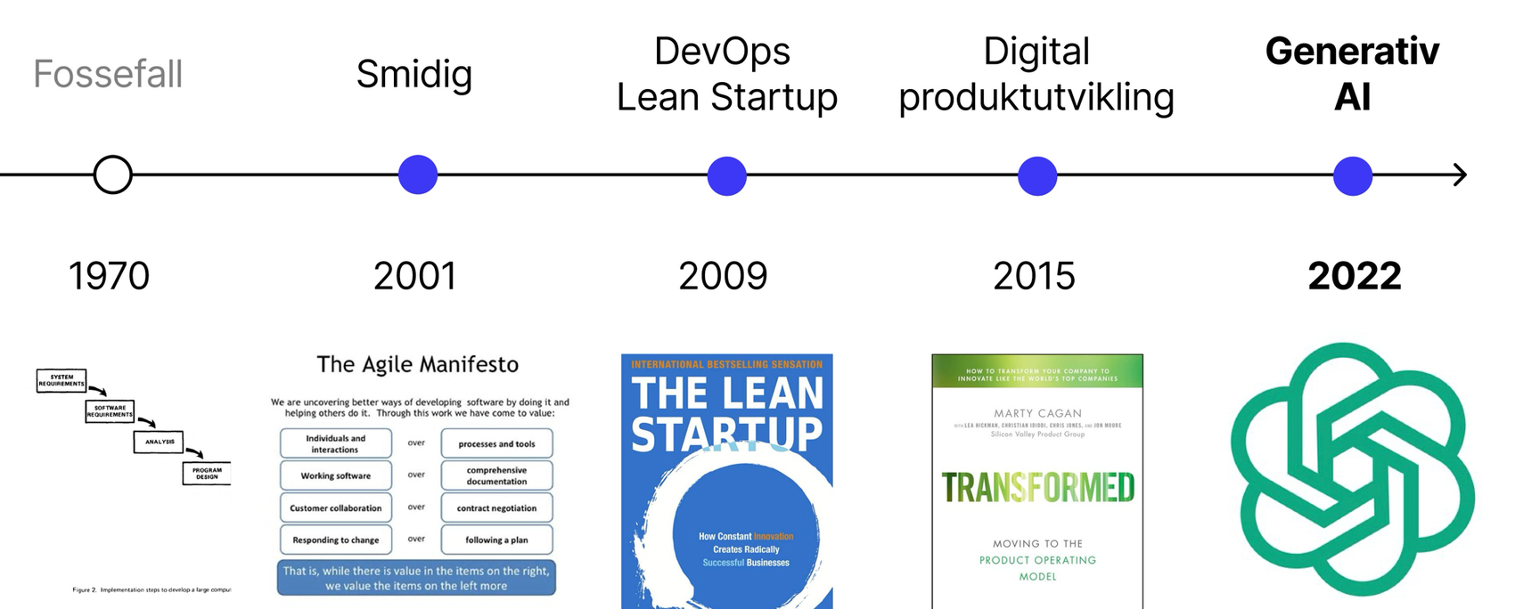 AI endrer måten vi jobber på og bygger på alt som kom før