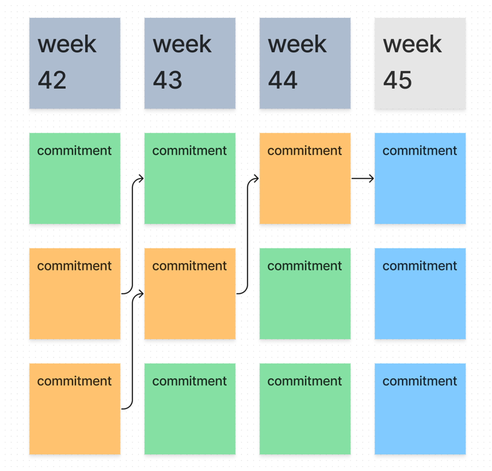 An example of how Markus' team structure their commitments in Miro​​​​‌﻿‍﻿​‍​‍‌‍﻿﻿‌﻿​‍‌‍‍‌‌‍‌﻿‌‍‍‌‌‍﻿‍​‍​‍​﻿‍‍​‍​‍‌﻿​﻿‌‍​‌‌‍﻿‍‌‍‍‌‌﻿‌​‌﻿‍‌​‍﻿‍‌‍‍‌‌‍﻿﻿​‍​‍​‍﻿​​‍​‍‌‍‍​‌﻿​‍‌‍‌‌‌‍‌‍​‍​‍​﻿‍‍​‍​‍‌‍‍​‌﻿‌​‌﻿‌​‌﻿​​‌﻿​﻿​﻿‍‍​‍﻿﻿​‍﻿﻿‌‍​‍‌‍‌‌‌‍‍﻿‌‍‍﻿​‍﻿‌‌‍​‍‌‍﻿​‌‍﻿﻿‌‍‌﻿‌‍‌﻿​‍﻿‌‌﻿​﻿‌‍​‌‌‍﻿‍‌‍‍‌‌﻿‌​‌﻿‍‌​‍﻿‍‌﻿‌‍‌‍‌‌‌﻿​‍‌‍​﻿‌‍‌‌‌‍﻿​​‍﻿‍‌‍​‌‌﻿​​‌﻿​​​‍﻿﻿‌‍‍‌‌‍﻿‍‌﻿‌​‌‍‌‌‌‍﻿‍‌﻿‌​​‍﻿﻿‌‍‌‌‌‍‌​‌‍‍‌‌﻿‌​​‍﻿﻿‌‍﻿‌‌‍﻿﻿‌‍‌​‌‍‌‌​﻿﻿‌‌﻿​​‌﻿​‍‌‍‌‌‌﻿​﻿‌‍‌‌‌‍﻿‍‌﻿‌​‌‍​‌‌﻿‌​‌‍‍‌‌‍﻿﻿‌‍﻿‍​﻿‍﻿‌‍‍‌‌‍‌​​﻿﻿‌​﻿​‍‌‍​‍‌‍‌​‌‍‌​​﻿​‌​﻿‌​​﻿​‍‌‍‌‍​‍﻿‌​﻿‌‌​﻿​﻿​﻿​‌​﻿‌‌​‍﻿‌​﻿‌​​﻿‍​​﻿‌​​﻿​‍​‍﻿‌​﻿‍‌‌‍‌‍​﻿‌‍‌‍‌‌​‍﻿‌​﻿​‍​﻿‍​​﻿‌‍‌‍​‌‌‍‌​‌‍​‍​﻿‌‌​﻿​‍​﻿​‌‌‍‌‍​﻿​‌​﻿‍‌​﻿‍﻿‌﻿‌​‌﻿‍‌‌﻿​​‌‍‌‌​﻿﻿‌‌﻿​​‌‍﻿﻿‌﻿​﻿‌﻿‌​​﻿‍﻿‌﻿​​‌‍​‌‌﻿‌​‌‍‍​​﻿﻿‌‌‍​﻿‌‍﻿﻿‌‍﻿‍‌﻿‌​‌‍‌‌‌‍﻿‍‌﻿‌​​‍‌‌​﻿‌‌‌​​‍‌‌﻿﻿‌‍‍﻿‌‍‌‌‌﻿‍‌​‍‌‌​﻿​﻿‌​‌​​‍‌‌​﻿​﻿‌​‌​​‍‌‌​﻿​‍​﻿​‍​﻿​​​﻿​​​﻿‌‍‌‍​‌​﻿‌‌‌‍​﻿​﻿‍‌‌‍​﻿‌‍​‌​﻿‍​‌‍‌‍​﻿‍​​‍‌‌​﻿​‍​﻿​‍​‍‌‌​﻿‌‌‌​‌​​‍﻿‍‌‍​‌‌‍﻿​‌﻿‌​​﻿﻿﻿‌‍​‍‌‍​‌‌﻿​﻿‌‍‌‌‌‌‌‌‌﻿​‍‌‍﻿​​﻿﻿‌‌‍‍​‌﻿‌​‌﻿‌​‌﻿​​‌﻿​﻿​‍‌‌​﻿​﻿‌​​‌​‍‌‌​﻿​‍‌​‌‍​‍‌‌​﻿​‍‌​‌‍‌‍​‍‌‍‌‌‌‍‍﻿‌‍‍﻿​‍﻿‌‌‍​‍‌‍﻿​‌‍﻿﻿‌‍‌﻿‌‍‌﻿​‍﻿‌‌﻿​﻿‌‍​‌‌‍﻿‍‌‍‍‌‌﻿‌​‌﻿‍‌​‍﻿‍‌﻿‌‍‌‍‌‌‌﻿​‍‌‍​﻿‌‍‌‌‌‍﻿​​‍﻿‍‌‍​‌‌﻿​​‌﻿​​​‍‌‍‌‍‍‌‌‍‌​​﻿﻿‌​﻿​‍‌‍​‍‌‍‌​‌‍‌​​﻿​‌​﻿‌​​﻿​‍‌‍‌‍​‍﻿‌​﻿‌‌​﻿​﻿​﻿​‌​﻿‌‌​‍﻿‌​﻿‌​​﻿‍​​﻿‌​​﻿​‍​‍﻿‌​﻿‍‌‌‍‌‍​﻿‌‍‌‍‌‌​‍﻿‌​﻿​‍​﻿‍​​﻿‌‍‌‍​‌‌‍‌​‌‍​‍​﻿‌‌​﻿​‍​﻿​‌‌‍‌‍​﻿​‌​﻿‍‌​‍‌‍‌﻿‌​‌﻿‍‌‌﻿​​‌‍‌‌​﻿﻿‌‌﻿​​‌‍﻿﻿‌﻿​﻿‌﻿‌​​‍‌‍‌﻿​​‌‍​‌‌﻿‌​‌‍‍​​﻿﻿‌‌‍​﻿‌‍﻿﻿‌‍﻿‍‌﻿‌​‌‍‌‌‌‍﻿‍‌﻿‌​​‍‌‌​﻿‌‌‌​​‍‌‌﻿﻿‌‍‍﻿‌‍‌‌‌﻿‍‌​‍‌‌​﻿​﻿‌​‌​​‍‌‌​﻿​﻿‌​‌​​‍‌‌​﻿​‍​﻿​‍​﻿​​​﻿​​​﻿‌‍‌‍​‌​﻿‌‌‌‍​﻿​﻿‍‌‌‍​﻿‌‍​‌​﻿‍​‌‍‌‍​﻿‍​​‍‌‌​﻿​‍​﻿​‍​‍‌‌​﻿‌‌‌​‌​​‍﻿‍‌‍​‌‌‍﻿​‌﻿‌​​‍​‍‌﻿﻿‌