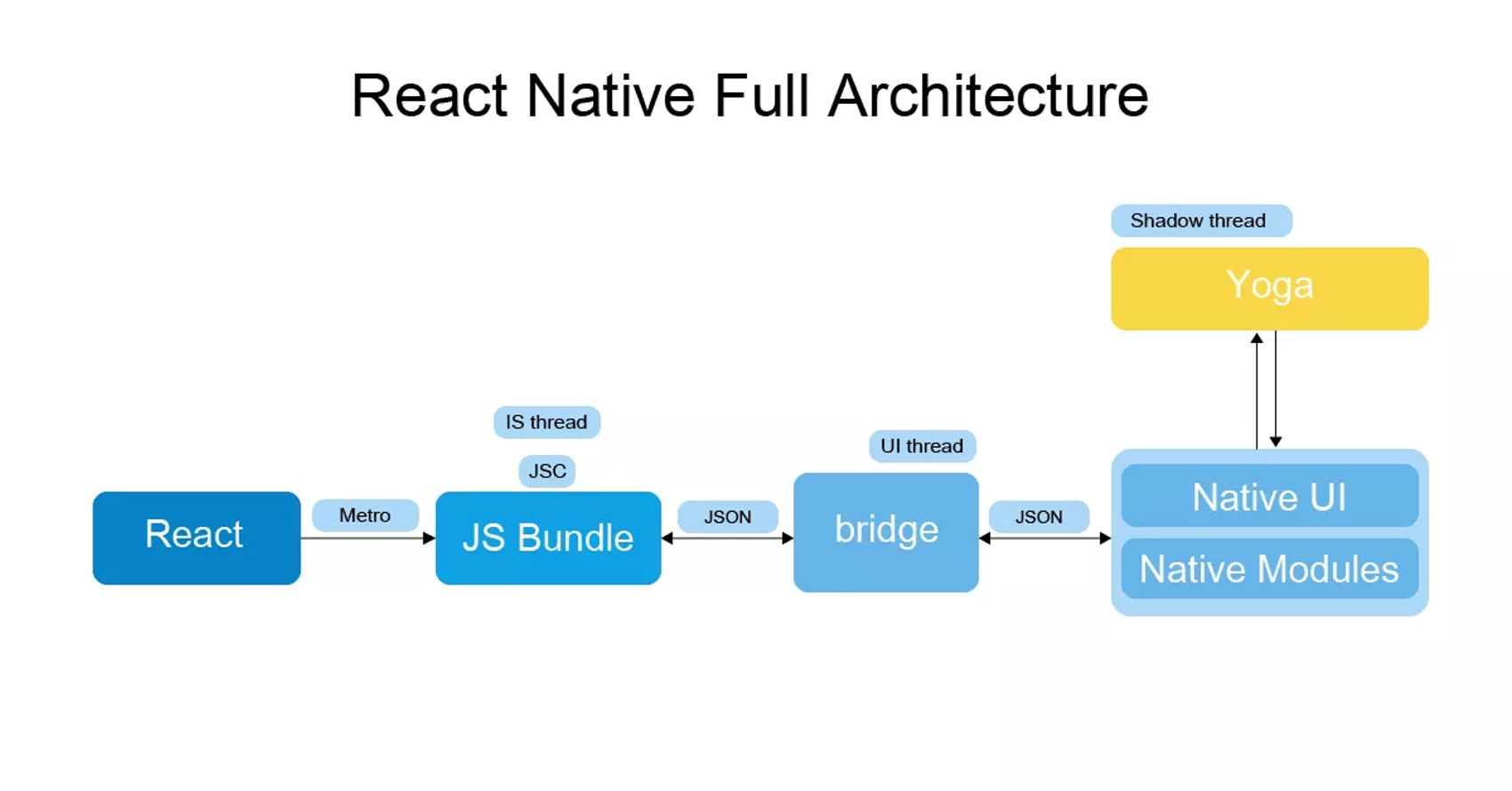 React Native Architecture​​​​‌﻿‍﻿​‍​‍‌‍﻿﻿‌﻿​‍‌‍‍‌‌‍‌﻿‌‍‍‌‌‍﻿‍​‍​‍​﻿‍‍​‍​‍‌﻿​﻿‌‍​‌‌‍﻿‍‌‍‍‌‌﻿‌​‌﻿‍‌​‍﻿‍‌‍‍‌‌‍﻿﻿​‍​‍​‍﻿​​‍​‍‌‍‍​‌﻿​‍‌‍‌‌‌‍‌‍​‍​‍​﻿‍‍​‍​‍‌‍‍​‌﻿‌​‌﻿‌​‌﻿​​‌﻿​﻿​﻿‍‍​‍﻿﻿​‍﻿﻿‌‍​‍‌‍‌‌‌‍‍﻿‌‍‍﻿​‍﻿‌‌‍​‍‌‍﻿​‌‍﻿﻿‌‍‌﻿‌‍‌﻿​‍﻿‌‌﻿​﻿‌‍​‌‌‍﻿‍‌‍‍‌‌﻿‌​‌﻿‍‌​‍﻿‍‌﻿‌‍‌‍‌‌‌﻿​‍‌‍​﻿‌‍‌‌‌‍﻿​​‍﻿‍‌‍​‌‌﻿​​‌﻿​​​‍﻿﻿‌‍‍‌‌‍﻿‍‌﻿‌​‌‍‌‌‌‍﻿‍‌﻿‌​​‍﻿﻿‌‍‌‌‌‍‌​‌‍‍‌‌﻿‌​​‍﻿﻿‌‍﻿‌‌‍﻿﻿‌‍‌​‌‍‌‌​﻿﻿‌‌﻿​​‌﻿​‍‌‍‌‌‌﻿​﻿‌‍‌‌‌‍﻿‍‌﻿‌​‌‍​‌‌﻿‌​‌‍‍‌‌‍﻿﻿‌‍﻿‍​﻿‍﻿‌‍‍‌‌‍‌​​﻿﻿‌​﻿‌﻿​﻿​﻿​﻿‍​‌‍​﻿​﻿​‍​﻿‍​‌‍​﻿‌‍​﻿​‍﻿‌​﻿‍​​﻿​​‌‍‌​​﻿​‍​‍﻿‌​﻿‌​​﻿​‍​﻿‌‌​﻿​﻿​‍﻿‌​﻿‍​‌‍​‍​﻿‍​‌‍‌‍​‍﻿‌​﻿‌﻿​﻿‍​‌‍​‍​﻿‌﻿​﻿‍​​﻿‌​​﻿‍​‌‍‌‌​﻿‌​​﻿‌‌​﻿‌‍‌‍​﻿​﻿‍﻿‌﻿‌​‌﻿‍‌‌﻿​​‌‍‌‌​﻿﻿‌‌﻿​​‌‍﻿﻿‌﻿​﻿‌﻿‌​​﻿‍﻿‌﻿​​‌‍​‌‌﻿‌​‌‍‍​​﻿﻿‌‌‍​﻿‌‍﻿﻿‌‍﻿‍‌﻿‌​‌‍‌‌‌‍﻿‍‌﻿‌​​‍‌‌​﻿‌‌‌​​‍‌‌﻿﻿‌‍‍﻿‌‍‌‌‌﻿‍‌​‍‌‌​﻿​﻿‌​‌​​‍‌‌​﻿​﻿‌​‌​​‍‌‌​﻿​‍​﻿​‍​﻿​‍‌‍‌‌​﻿​‍​﻿‍​‌‍‌​​﻿‍‌​﻿‌‍​﻿​﻿​﻿‌​‌‍‌‍​﻿​﻿​﻿‌‍​‍‌‌​﻿​‍​﻿​‍​‍‌‌​﻿‌‌‌​‌​​‍﻿‍‌‍​‌‌‍﻿​‌﻿‌​​﻿﻿﻿‌‍​‍‌‍​‌‌﻿​﻿‌‍‌‌‌‌‌‌‌﻿​‍‌‍﻿​​﻿﻿‌‌‍‍​‌﻿‌​‌﻿‌​‌﻿​​‌﻿​﻿​‍‌‌​﻿​﻿‌​​‌​‍‌‌​﻿​‍‌​‌‍​‍‌‌​﻿​‍‌​‌‍‌‍​‍‌‍‌‌‌‍‍﻿‌‍‍﻿​‍﻿‌‌‍​‍‌‍﻿​‌‍﻿﻿‌‍‌﻿‌‍‌﻿​‍﻿‌‌﻿​﻿‌‍​‌‌‍﻿‍‌‍‍‌‌﻿‌​‌﻿‍‌​‍﻿‍‌﻿‌‍‌‍‌‌‌﻿​‍‌‍​﻿‌‍‌‌‌‍﻿​​‍﻿‍‌‍​‌‌﻿​​‌﻿​​​‍‌‍‌‍‍‌‌‍‌​​﻿﻿‌​﻿‌﻿​﻿​﻿​﻿‍​‌‍​﻿​﻿​‍​﻿‍​‌‍​﻿‌‍​﻿​‍﻿‌​﻿‍​​﻿​​‌‍‌​​﻿​‍​‍﻿‌​﻿‌​​﻿​‍​﻿‌‌​﻿​﻿​‍﻿‌​﻿‍​‌‍​‍​﻿‍​‌‍‌‍​‍﻿‌​﻿‌﻿​﻿‍​‌‍​‍​﻿‌﻿​﻿‍​​﻿‌​​﻿‍​‌‍‌‌​﻿‌​​﻿‌‌​﻿‌‍‌‍​﻿​‍‌‍‌﻿‌​‌﻿‍‌‌﻿​​‌‍‌‌​﻿﻿‌‌﻿​​‌‍﻿﻿‌﻿​﻿‌﻿‌​​‍‌‍‌﻿​​‌‍​‌‌﻿‌​‌‍‍​​﻿﻿‌‌‍​﻿‌‍﻿﻿‌‍﻿‍‌﻿‌​‌‍‌‌‌‍﻿‍‌﻿‌​​‍‌‌​﻿‌‌‌​​‍‌‌﻿﻿‌‍‍﻿‌‍‌‌‌﻿‍‌​‍‌‌​﻿​﻿‌​‌​​‍‌‌​﻿​﻿‌​‌​​‍‌‌​﻿​‍​﻿​‍​﻿​‍‌‍‌‌​﻿​‍​﻿‍​‌‍‌​​﻿‍‌​﻿‌‍​﻿​﻿​﻿‌​‌‍‌‍​﻿​﻿​﻿‌‍​‍‌‌​﻿​‍​﻿​‍​‍‌‌​﻿‌‌‌​‌​​‍﻿‍‌‍​‌‌‍﻿​‌﻿‌​​‍​‍‌﻿﻿‌