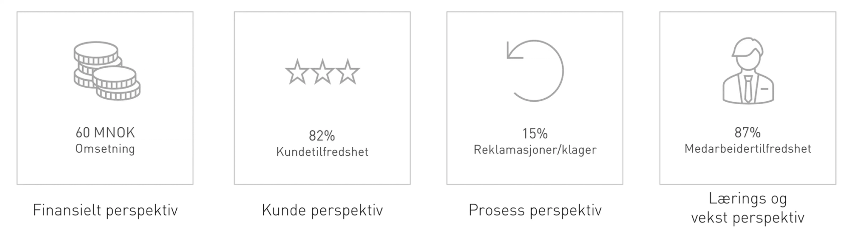 Fire bokser: Finansielt perspektiv, kundeperspektiv, prosessperspektiv og lærings- og vekstperspektiv​​​​‌﻿‍﻿​‍​‍‌‍﻿﻿‌﻿​‍‌‍‍‌‌‍‌﻿‌‍‍‌‌‍﻿‍​‍​‍​﻿‍‍​‍​‍‌﻿​﻿‌‍​‌‌‍﻿‍‌‍‍‌‌﻿‌​‌﻿‍‌​‍﻿‍‌‍‍‌‌‍﻿﻿​‍​‍​‍﻿​​‍​‍‌‍‍​‌﻿​‍‌‍‌‌‌‍‌‍​‍​‍​﻿‍‍​‍​‍‌‍‍​‌﻿‌​‌﻿‌​‌﻿​​‌﻿​﻿​﻿‍‍​‍﻿﻿​‍﻿﻿‌‍​‍‌‍‌‌‌‍‍﻿‌‍‍﻿​‍﻿‌‌‍​‍‌‍﻿​‌‍﻿﻿‌‍‌﻿‌‍‌﻿​‍﻿‌‌﻿​﻿‌‍​‌‌‍﻿‍‌‍‍‌‌﻿‌​‌﻿‍‌​‍﻿‍‌﻿‌‍‌‍‌‌‌﻿​‍‌‍​﻿‌‍‌‌‌‍﻿​​‍﻿‍‌‍​‌‌﻿​​‌﻿​​​‍﻿﻿‌‍‍‌‌‍﻿‍‌﻿‌​‌‍‌‌‌‍﻿‍‌﻿‌​​‍﻿﻿‌‍‌‌‌‍‌​‌‍‍‌‌﻿‌​​‍﻿﻿‌‍﻿‌‌‍﻿﻿‌‍‌​‌‍‌‌​﻿﻿‌‌﻿​​‌﻿​‍‌‍‌‌‌﻿​﻿‌‍‌‌‌‍﻿‍‌﻿‌​‌‍​‌‌﻿‌​‌‍‍‌‌‍﻿﻿‌‍﻿‍​﻿‍﻿‌‍‍‌‌‍‌​​﻿﻿‌‌‍​‌​﻿‍‌​﻿‌‍‌‍​‌​﻿‍​​﻿​‍​﻿​﻿​﻿‌​​‍﻿‌‌‍​‍​﻿‍​‌‍‌​‌‍​‍​‍﻿‌​﻿‌​​﻿​​‌‍‌​​﻿​‍​‍﻿‌​﻿‍​​﻿‍​‌‍‌​‌‍​‌​‍﻿‌‌‍​﻿​﻿‌‍​﻿‍​‌‍​‍​﻿‌﻿​﻿‌​​﻿‌‌​﻿‌‍​﻿‍‌​﻿​‍​﻿​‌​﻿​‍​﻿‍﻿‌﻿‌​‌﻿‍‌‌﻿​​‌‍‌‌​﻿﻿‌‌﻿​​‌‍﻿﻿‌﻿​﻿‌﻿‌​​﻿‍﻿‌﻿​​‌‍​‌‌﻿‌​‌‍‍​​﻿﻿‌‌‍​﻿‌‍﻿﻿‌‍﻿‍‌﻿‌​‌‍‌‌‌‍﻿‍‌﻿‌​​‍‌‌​﻿‌‌‌​​‍‌‌﻿﻿‌‍‍﻿‌‍‌‌‌﻿‍‌​‍‌‌​﻿​﻿‌​‌​​‍‌‌​﻿​﻿‌​‌​​‍‌‌​﻿​‍​﻿​‍​﻿​﻿​﻿‌﻿​﻿​‌​﻿​﻿​﻿‍‌​﻿‌‌​﻿‌﻿​﻿​‍​﻿‌‌​﻿‌‍​﻿​﻿‌‍​‌​‍‌‌​﻿​‍​﻿​‍​‍‌‌​﻿‌‌‌​‌​​‍﻿‍‌‍​‌‌‍﻿​‌﻿‌​​﻿﻿﻿‌‍​‍‌‍​‌‌﻿​﻿‌‍‌‌‌‌‌‌‌﻿​‍‌‍﻿​​﻿﻿‌‌‍‍​‌﻿‌​‌﻿‌​‌﻿​​‌﻿​﻿​‍‌‌​﻿​﻿‌​​‌​‍‌‌​﻿​‍‌​‌‍​‍‌‌​﻿​‍‌​‌‍‌‍​‍‌‍‌‌‌‍‍﻿‌‍‍﻿​‍﻿‌‌‍​‍‌‍﻿​‌‍﻿﻿‌‍‌﻿‌‍‌﻿​‍﻿‌‌﻿​﻿‌‍​‌‌‍﻿‍‌‍‍‌‌﻿‌​‌﻿‍‌​‍﻿‍‌﻿‌‍‌‍‌‌‌﻿​‍‌‍​﻿‌‍‌‌‌‍﻿​​‍﻿‍‌‍​‌‌﻿​​‌﻿​​​‍‌‍‌‍‍‌‌‍‌​​﻿﻿‌‌‍​‌​﻿‍‌​﻿‌‍‌‍​‌​﻿‍​​﻿​‍​﻿​﻿​﻿‌​​‍﻿‌‌‍​‍​﻿‍​‌‍‌​‌‍​‍​‍﻿‌​﻿‌​​﻿​​‌‍‌​​﻿​‍​‍﻿‌​﻿‍​​﻿‍​‌‍‌​‌‍​‌​‍﻿‌‌‍​﻿​﻿‌‍​﻿‍​‌‍​‍​﻿‌﻿​﻿‌​​﻿‌‌​﻿‌‍​﻿‍‌​﻿​‍​﻿​‌​﻿​‍​‍‌‍‌﻿‌​‌﻿‍‌‌﻿​​‌‍‌‌​﻿﻿‌‌﻿​​‌‍﻿﻿‌﻿​﻿‌﻿‌​​‍‌‍‌﻿​​‌‍​‌‌﻿‌​‌‍‍​​﻿﻿‌‌‍​﻿‌‍﻿﻿‌‍﻿‍‌﻿‌​‌‍‌‌‌‍﻿‍‌﻿‌​​‍‌‌​﻿‌‌‌​​‍‌‌﻿﻿‌‍‍﻿‌‍‌‌‌﻿‍‌​‍‌‌​﻿​﻿‌​‌​​‍‌‌​﻿​﻿‌​‌​​‍‌‌​﻿​‍​﻿​‍​﻿​﻿​﻿‌﻿​﻿​‌​﻿​﻿​﻿‍‌​﻿‌‌​﻿‌﻿​﻿​‍​﻿‌‌​﻿‌‍​﻿​﻿‌‍​‌​‍‌‌​﻿​‍​﻿​‍​‍‌‌​﻿‌‌‌​‌​​‍﻿‍‌‍​‌‌‍﻿​‌﻿‌​​‍​‍‌﻿﻿‌