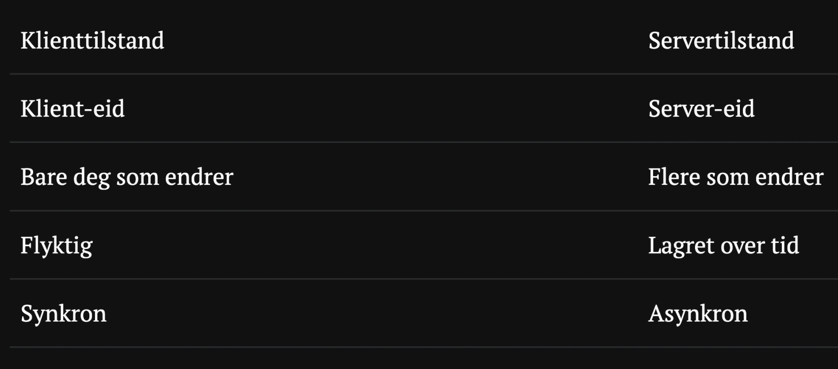 tabell over kjennetegn ved klient- og servertilstand​​​​‌﻿‍﻿​‍​‍‌‍﻿﻿‌﻿​‍‌‍‍‌‌‍‌﻿‌‍‍‌‌‍﻿‍​‍​‍​﻿‍‍​‍​‍‌﻿​﻿‌‍​‌‌‍﻿‍‌‍‍‌‌﻿‌​‌﻿‍‌​‍﻿‍‌‍‍‌‌‍﻿﻿​‍​‍​‍﻿​​‍​‍‌‍‍​‌﻿​‍‌‍‌‌‌‍‌‍​‍​‍​﻿‍‍​‍​‍‌‍‍​‌﻿‌​‌﻿‌​‌﻿​​‌﻿​﻿​﻿‍‍​‍﻿﻿​‍﻿﻿‌‍​‍‌‍‌‌‌‍‍﻿‌‍‍﻿​‍﻿‌‌‍​‍‌‍﻿​‌‍﻿﻿‌‍‌﻿‌‍‌﻿​‍﻿‌‌﻿​﻿‌‍​‌‌‍﻿‍‌‍‍‌‌﻿‌​‌﻿‍‌​‍﻿‍‌﻿‌‍‌‍‌‌‌﻿​‍‌‍​﻿‌‍‌‌‌‍﻿​​‍﻿‍‌‍​‌‌﻿​​‌﻿​​​‍﻿﻿‌‍‍‌‌‍﻿‍‌﻿‌​‌‍‌‌‌‍﻿‍‌﻿‌​​‍﻿﻿‌‍‌‌‌‍‌​‌‍‍‌‌﻿‌​​‍﻿﻿‌‍﻿‌‌‍﻿﻿‌‍‌​‌‍‌‌​﻿﻿‌‌﻿​​‌﻿​‍‌‍‌‌‌﻿​﻿‌‍‌‌‌‍﻿‍‌﻿‌​‌‍​‌‌﻿‌​‌‍‍‌‌‍﻿﻿‌‍﻿‍​﻿‍﻿‌‍‍‌‌‍‌​​﻿﻿‌‌‍‌‌​﻿‌​​﻿‌‍​﻿‌﻿​﻿​﻿​﻿​﻿‌‍​‍​﻿‌﻿​‍﻿‌‌‍‌‌‌‍‌‍‌‍‌​‌‍‌‍​‍﻿‌​﻿‌​‌‍​﻿‌‍‌‍​﻿‌​​‍﻿‌​﻿‍​​﻿​﻿​﻿‌​‌‍‌​​‍﻿‌​﻿​​​﻿‌‌‌‍‌‍‌‍‌‍‌‍​‍​﻿‌﻿‌‍​‌‌‍‌​​﻿‍​‌‍‌‌‌‍‌‌​﻿‍‌​﻿‍﻿‌﻿‌​‌﻿‍‌‌﻿​​‌‍‌‌​﻿﻿‌‌﻿​​‌‍﻿﻿‌﻿​﻿‌﻿‌​​﻿‍﻿‌﻿​​‌‍​‌‌﻿‌​‌‍‍​​﻿﻿‌‌‍​﻿‌‍﻿﻿‌‍﻿‍‌﻿‌​‌‍‌‌‌‍﻿‍‌﻿‌​​‍‌‌​﻿‌‌‌​​‍‌‌﻿﻿‌‍‍﻿‌‍‌‌‌﻿‍‌​‍‌‌​﻿​﻿‌​‌​​‍‌‌​﻿​﻿‌​‌​​‍‌‌​﻿​‍​﻿​‍​﻿‍‌​﻿​‍​﻿‍‌‌‍​﻿‌‍‌‌‌‍​‍​﻿‌​‌‍‌‍​﻿‍‌‌‍​‌‌‍‌​‌‍​‍​‍‌‌​﻿​‍​﻿​‍​‍‌‌​﻿‌‌‌​‌​​‍﻿‍‌‍​‌‌‍﻿​‌﻿‌​​﻿﻿﻿‌‍​‍‌‍​‌‌﻿​﻿‌‍‌‌‌‌‌‌‌﻿​‍‌‍﻿​​﻿﻿‌‌‍‍​‌﻿‌​‌﻿‌​‌﻿​​‌﻿​﻿​‍‌‌​﻿​﻿‌​​‌​‍‌‌​﻿​‍‌​‌‍​‍‌‌​﻿​‍‌​‌‍‌‍​‍‌‍‌‌‌‍‍﻿‌‍‍﻿​‍﻿‌‌‍​‍‌‍﻿​‌‍﻿﻿‌‍‌﻿‌‍‌﻿​‍﻿‌‌﻿​﻿‌‍​‌‌‍﻿‍‌‍‍‌‌﻿‌​‌﻿‍‌​‍﻿‍‌﻿‌‍‌‍‌‌‌﻿​‍‌‍​﻿‌‍‌‌‌‍﻿​​‍﻿‍‌‍​‌‌﻿​​‌﻿​​​‍‌‍‌‍‍‌‌‍‌​​﻿﻿‌‌‍‌‌​﻿‌​​﻿‌‍​﻿‌﻿​﻿​﻿​﻿​﻿‌‍​‍​﻿‌﻿​‍﻿‌‌‍‌‌‌‍‌‍‌‍‌​‌‍‌‍​‍﻿‌​﻿‌​‌‍​﻿‌‍‌‍​﻿‌​​‍﻿‌​﻿‍​​﻿​﻿​﻿‌​‌‍‌​​‍﻿‌​﻿​​​﻿‌‌‌‍‌‍‌‍‌‍‌‍​‍​﻿‌﻿‌‍​‌‌‍‌​​﻿‍​‌‍‌‌‌‍‌‌​﻿‍‌​‍‌‍‌﻿‌​‌﻿‍‌‌﻿​​‌‍‌‌​﻿﻿‌‌﻿​​‌‍﻿﻿‌﻿​﻿‌﻿‌​​‍‌‍‌﻿​​‌‍​‌‌﻿‌​‌‍‍​​﻿﻿‌‌‍​﻿‌‍﻿﻿‌‍﻿‍‌﻿‌​‌‍‌‌‌‍﻿‍‌﻿‌​​‍‌‌​﻿‌‌‌​​‍‌‌﻿﻿‌‍‍﻿‌‍‌‌‌﻿‍‌​‍‌‌​﻿​﻿‌​‌​​‍‌‌​﻿​﻿‌​‌​​‍‌‌​﻿​‍​﻿​‍​﻿‍‌​﻿​‍​﻿‍‌‌‍​﻿‌‍‌‌‌‍​‍​﻿‌​‌‍‌‍​﻿‍‌‌‍​‌‌‍‌​‌‍​‍​‍‌‌​﻿​‍​﻿​‍​‍‌‌​﻿‌‌‌​‌​​‍﻿‍‌‍​‌‌‍﻿​‌﻿‌​​‍​‍‌﻿﻿‌