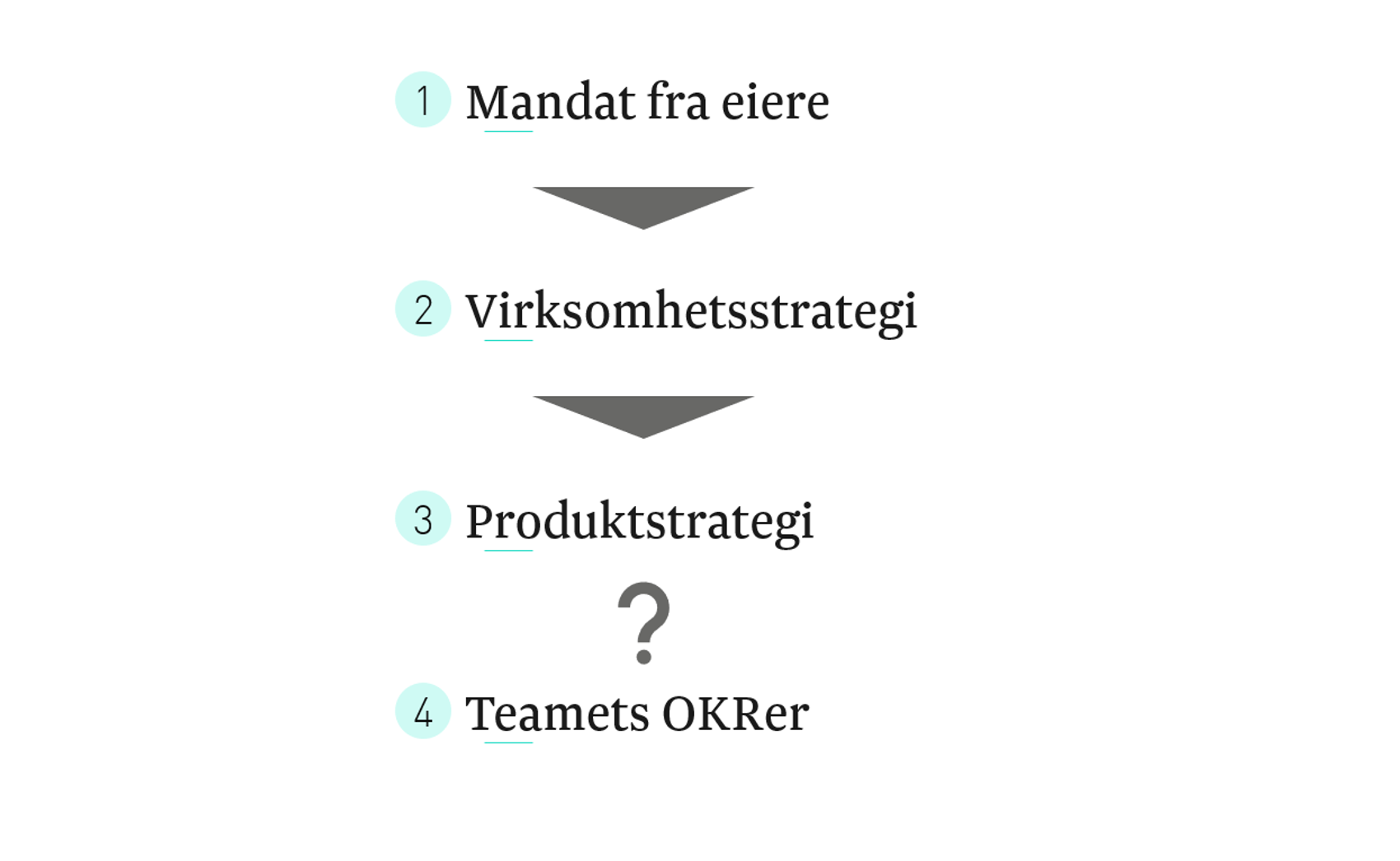 visualization of incomplete connection between strategi and OKRs​​​​‌﻿‍﻿​‍​‍‌‍﻿﻿‌﻿​‍‌‍‍‌‌‍‌﻿‌‍‍‌‌‍﻿‍​‍​‍​﻿‍‍​‍​‍‌﻿​﻿‌‍​‌‌‍﻿‍‌‍‍‌‌﻿‌​‌﻿‍‌​‍﻿‍‌‍‍‌‌‍﻿﻿​‍​‍​‍﻿​​‍​‍‌‍‍​‌﻿​‍‌‍‌‌‌‍‌‍​‍​‍​﻿‍‍​‍​‍‌‍‍​‌﻿‌​‌﻿‌​‌﻿​​‌﻿​﻿​﻿‍‍​‍﻿﻿​‍﻿﻿‌‍​‍‌‍‌‌‌‍‍﻿‌‍‍﻿​‍﻿‌‌‍​‍‌‍﻿​‌‍﻿﻿‌‍‌﻿‌‍‌﻿​‍﻿‌‌﻿​﻿‌‍​‌‌‍﻿‍‌‍‍‌‌﻿‌​‌﻿‍‌​‍﻿‍‌﻿‌‍‌‍‌‌‌﻿​‍‌‍​﻿‌‍‌‌‌‍﻿​​‍﻿‍‌‍​‌‌﻿​​‌﻿​​​‍﻿﻿‌‍‍‌‌‍﻿‍‌﻿‌​‌‍‌‌‌‍﻿‍‌﻿‌​​‍﻿﻿‌‍‌‌‌‍‌​‌‍‍‌‌﻿‌​​‍﻿﻿‌‍﻿‌‌‍﻿﻿‌‍‌​‌‍‌‌​﻿﻿‌‌﻿​​‌﻿​‍‌‍‌‌‌﻿​﻿‌‍‌‌‌‍﻿‍‌﻿‌​‌‍​‌‌﻿‌​‌‍‍‌‌‍﻿﻿‌‍﻿‍​﻿‍﻿‌‍‍‌‌‍‌​​﻿﻿‌​﻿‌‍​﻿‍​‌‍‌​‌‍​‌‌‍‌​​﻿‌​​﻿‌‍​﻿‌​​‍﻿‌​﻿‍‌​﻿‌‍​﻿​﻿‌‍​‌​‍﻿‌​﻿‌​​﻿​‍‌‍‌‌‌‍​‍​‍﻿‌​﻿‍‌​﻿‌﻿​﻿‌​​﻿‍‌​‍﻿‌​﻿‌‍‌‍​‍​﻿‌​‌‍​‍​﻿​​​﻿‌‌‌‍​‌​﻿​﻿‌‍​‍​﻿​‍​﻿‌‍​﻿‌‌​﻿‍﻿‌﻿‌​‌﻿‍‌‌﻿​​‌‍‌‌​﻿﻿‌‌﻿​​‌‍﻿﻿‌﻿​﻿‌﻿‌​​﻿‍﻿‌﻿​​‌‍​‌‌﻿‌​‌‍‍​​﻿﻿‌‌‍​﻿‌‍﻿﻿‌‍﻿‍‌﻿‌​‌‍‌‌‌‍﻿‍‌﻿‌​​‍‌‌​﻿‌‌‌​​‍‌‌﻿﻿‌‍‍﻿‌‍‌‌‌﻿‍‌​‍‌‌​﻿​﻿‌​‌​​‍‌‌​﻿​﻿‌​‌​​‍‌‌​﻿​‍​﻿​‍​﻿‌‍​﻿​‍‌‍‌‍​﻿​﻿‌‍‌​‌‍​‌‌‍‌​​﻿‌﻿​﻿​‌​﻿‍​‌‍‌‌​﻿​‍​‍‌‌​﻿​‍​﻿​‍​‍‌‌​﻿‌‌‌​‌​​‍﻿‍‌‍​‌‌‍﻿​‌﻿‌​​﻿﻿﻿‌‍​‍‌‍​‌‌﻿​﻿‌‍‌‌‌‌‌‌‌﻿​‍‌‍﻿​​﻿﻿‌‌‍‍​‌﻿‌​‌﻿‌​‌﻿​​‌﻿​﻿​‍‌‌​﻿​﻿‌​​‌​‍‌‌​﻿​‍‌​‌‍​‍‌‌​﻿​‍‌​‌‍‌‍​‍‌‍‌‌‌‍‍﻿‌‍‍﻿​‍﻿‌‌‍​‍‌‍﻿​‌‍﻿﻿‌‍‌﻿‌‍‌﻿​‍﻿‌‌﻿​﻿‌‍​‌‌‍﻿‍‌‍‍‌‌﻿‌​‌﻿‍‌​‍﻿‍‌﻿‌‍‌‍‌‌‌﻿​‍‌‍​﻿‌‍‌‌‌‍﻿​​‍﻿‍‌‍​‌‌﻿​​‌﻿​​​‍‌‍‌‍‍‌‌‍‌​​﻿﻿‌​﻿‌‍​﻿‍​‌‍‌​‌‍​‌‌‍‌​​﻿‌​​﻿‌‍​﻿‌​​‍﻿‌​﻿‍‌​﻿‌‍​﻿​﻿‌‍​‌​‍﻿‌​﻿‌​​﻿​‍‌‍‌‌‌‍​‍​‍﻿‌​﻿‍‌​﻿‌﻿​﻿‌​​﻿‍‌​‍﻿‌​﻿‌‍‌‍​‍​﻿‌​‌‍​‍​﻿​​​﻿‌‌‌‍​‌​﻿​﻿‌‍​‍​﻿​‍​﻿‌‍​﻿‌‌​‍‌‍‌﻿‌​‌﻿‍‌‌﻿​​‌‍‌‌​﻿﻿‌‌﻿​​‌‍﻿﻿‌﻿​﻿‌﻿‌​​‍‌‍‌﻿​​‌‍​‌‌﻿‌​‌‍‍​​﻿﻿‌‌‍​﻿‌‍﻿﻿‌‍﻿‍‌﻿‌​‌‍‌‌‌‍﻿‍‌﻿‌​​‍‌‌​﻿‌‌‌​​‍‌‌﻿﻿‌‍‍﻿‌‍‌‌‌﻿‍‌​‍‌‌​﻿​﻿‌​‌​​‍‌‌​﻿​﻿‌​‌​​‍‌‌​﻿​‍​﻿​‍​﻿‌‍​﻿​‍‌‍‌‍​﻿​﻿‌‍‌​‌‍​‌‌‍‌​​﻿‌﻿​﻿​‌​﻿‍​‌‍‌‌​﻿​‍​‍‌‌​﻿​‍​﻿​‍​‍‌‌​﻿‌‌‌​‌​​‍﻿‍‌‍​‌‌‍﻿​‌﻿‌​​‍​‍‌﻿﻿‌