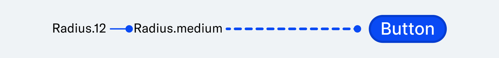 Illustration showing an alias token being a connection between a core token and a component​​​​‌﻿‍﻿​‍​‍‌‍﻿﻿‌﻿​‍‌‍‍‌‌‍‌﻿‌‍‍‌‌‍﻿‍​‍​‍​﻿‍‍​‍​‍‌﻿​﻿‌‍​‌‌‍﻿‍‌‍‍‌‌﻿‌​‌﻿‍‌​‍﻿‍‌‍‍‌‌‍﻿﻿​‍​‍​‍﻿​​‍​‍‌‍‍​‌﻿​‍‌‍‌‌‌‍‌‍​‍​‍​﻿‍‍​‍​‍‌‍‍​‌﻿‌​‌﻿‌​‌﻿​​‌﻿​﻿​﻿‍‍​‍﻿﻿​‍﻿﻿‌‍​‍‌‍‌‌‌‍‍﻿‌‍‍﻿​‍﻿‌‌‍​‍‌‍﻿​‌‍﻿﻿‌‍‌﻿‌‍‌﻿​‍﻿‌‌﻿​﻿‌‍​‌‌‍﻿‍‌‍‍‌‌﻿‌​‌﻿‍‌​‍﻿‍‌﻿‌‍‌‍‌‌‌﻿​‍‌‍​﻿‌‍‌‌‌‍﻿​​‍﻿‍‌‍​‌‌﻿​​‌﻿​​​‍﻿﻿‌‍‍‌‌‍﻿‍‌﻿‌​‌‍‌‌‌‍﻿‍‌﻿‌​​‍﻿﻿‌‍‌‌‌‍‌​‌‍‍‌‌﻿‌​​‍﻿﻿‌‍﻿‌‌‍﻿﻿‌‍‌​‌‍‌‌​﻿﻿‌‌﻿​​‌﻿​‍‌‍‌‌‌﻿​﻿‌‍‌‌‌‍﻿‍‌﻿‌​‌‍​‌‌﻿‌​‌‍‍‌‌‍﻿﻿‌‍﻿‍​﻿‍﻿‌‍‍‌‌‍‌​​﻿﻿‌​﻿‍​‌‍​﻿‌‍‌​​﻿​‌​﻿‌‌‌‍​﻿​﻿​‍​﻿​​​‍﻿‌‌‍​‌‌‍​‌​﻿‌‌​﻿‌‍​‍﻿‌​﻿‌​​﻿​‍‌‍‌‍​﻿​‌​‍﻿‌‌‍​‍‌‍​‍​﻿‌​​﻿‌‍​‍﻿‌​﻿​‍‌‍​‌​﻿‌‍‌‍​﻿​﻿‌‍​﻿‌‌‌‍‌‌​﻿‌​​﻿​‍‌‍‌‌‌‍​﻿‌‍‌‍​﻿‍﻿‌﻿‌​‌﻿‍‌‌﻿​​‌‍‌‌​﻿﻿‌‌﻿​​‌‍﻿﻿‌﻿​﻿‌﻿‌​​﻿‍﻿‌﻿​​‌‍​‌‌﻿‌​‌‍‍​​﻿﻿‌‌‍​﻿‌‍﻿﻿‌‍﻿‍‌﻿‌​‌‍‌‌‌‍﻿‍‌﻿‌​​‍‌‌​﻿‌‌‌​​‍‌‌﻿﻿‌‍‍﻿‌‍‌‌‌﻿‍‌​‍‌‌​﻿​﻿‌​‌​​‍‌‌​﻿​﻿‌​‌​​‍‌‌​﻿​‍​﻿​‍​﻿‌‌​﻿​﻿‌‍​‌‌‍‌​​﻿‌‌‌‍​‍​﻿​﻿​﻿‌​‌‍‌​​﻿‌﻿​﻿​﻿‌‍‌​​‍‌‌​﻿​‍​﻿​‍​‍‌‌​﻿‌‌‌​‌​​‍﻿‍‌‍​‌‌‍﻿​‌﻿‌​​﻿﻿﻿‌‍​‍‌‍​‌‌﻿​﻿‌‍‌‌‌‌‌‌‌﻿​‍‌‍﻿​​﻿﻿‌‌‍‍​‌﻿‌​‌﻿‌​‌﻿​​‌﻿​﻿​‍‌‌​﻿​﻿‌​​‌​‍‌‌​﻿​‍‌​‌‍​‍‌‌​﻿​‍‌​‌‍‌‍​‍‌‍‌‌‌‍‍﻿‌‍‍﻿​‍﻿‌‌‍​‍‌‍﻿​‌‍﻿﻿‌‍‌﻿‌‍‌﻿​‍﻿‌‌﻿​﻿‌‍​‌‌‍﻿‍‌‍‍‌‌﻿‌​‌﻿‍‌​‍﻿‍‌﻿‌‍‌‍‌‌‌﻿​‍‌‍​﻿‌‍‌‌‌‍﻿​​‍﻿‍‌‍​‌‌﻿​​‌﻿​​​‍‌‍‌‍‍‌‌‍‌​​﻿﻿‌​﻿‍​‌‍​﻿‌‍‌​​﻿​‌​﻿‌‌‌‍​﻿​﻿​‍​﻿​​​‍﻿‌‌‍​‌‌‍​‌​﻿‌‌​﻿‌‍​‍﻿‌​﻿‌​​﻿​‍‌‍‌‍​﻿​‌​‍﻿‌‌‍​‍‌‍​‍​﻿‌​​﻿‌‍​‍﻿‌​﻿​‍‌‍​‌​﻿‌‍‌‍​﻿​﻿‌‍​﻿‌‌‌‍‌‌​﻿‌​​﻿​‍‌‍‌‌‌‍​﻿‌‍‌‍​‍‌‍‌﻿‌​‌﻿‍‌‌﻿​​‌‍‌‌​﻿﻿‌‌﻿​​‌‍﻿﻿‌﻿​﻿‌﻿‌​​‍‌‍‌﻿​​‌‍​‌‌﻿‌​‌‍‍​​﻿﻿‌‌‍​﻿‌‍﻿﻿‌‍﻿‍‌﻿‌​‌‍‌‌‌‍﻿‍‌﻿‌​​‍‌‌​﻿‌‌‌​​‍‌‌﻿﻿‌‍‍﻿‌‍‌‌‌﻿‍‌​‍‌‌​﻿​﻿‌​‌​​‍‌‌​﻿​﻿‌​‌​​‍‌‌​﻿​‍​﻿​‍​﻿‌‌​﻿​﻿‌‍​‌‌‍‌​​﻿‌‌‌‍​‍​﻿​﻿​﻿‌​‌‍‌​​﻿‌﻿​﻿​﻿‌‍‌​​‍‌‌​﻿​‍​﻿​‍​‍‌‌​﻿‌‌‌​‌​​‍﻿‍‌‍​‌‌‍﻿​‌﻿‌​​‍​‍‌﻿﻿‌