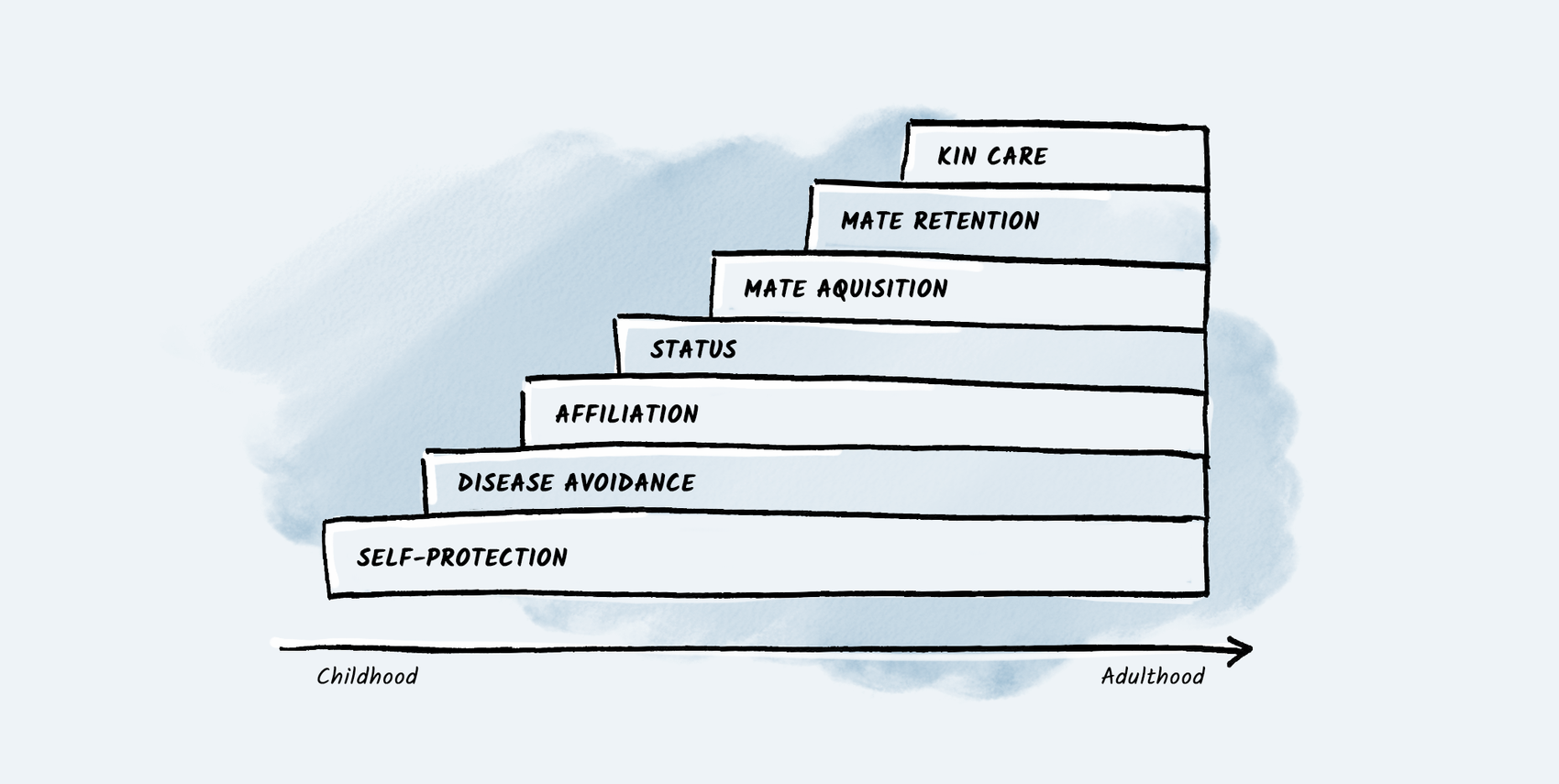 Diagram explaining the Fundamental Motives​​​​‌﻿‍﻿​‍​‍‌‍﻿﻿‌﻿​‍‌‍‍‌‌‍‌﻿‌‍‍‌‌‍﻿‍​‍​‍​﻿‍‍​‍​‍‌﻿​﻿‌‍​‌‌‍﻿‍‌‍‍‌‌﻿‌​‌﻿‍‌​‍﻿‍‌‍‍‌‌‍﻿﻿​‍​‍​‍﻿​​‍​‍‌‍‍​‌﻿​‍‌‍‌‌‌‍‌‍​‍​‍​﻿‍‍​‍​‍‌‍‍​‌﻿‌​‌﻿‌​‌﻿​​‌﻿​﻿​﻿‍‍​‍﻿﻿​‍﻿﻿‌‍​‍‌‍‌‌‌‍‍﻿‌‍‍﻿​‍﻿‌‌‍​‍‌‍﻿​‌‍﻿﻿‌‍‌﻿‌‍‌﻿​‍﻿‌‌﻿​﻿‌‍​‌‌‍﻿‍‌‍‍‌‌﻿‌​‌﻿‍‌​‍﻿‍‌﻿‌‍‌‍‌‌‌﻿​‍‌‍​﻿‌‍‌‌‌‍﻿​​‍﻿‍‌‍​‌‌﻿​​‌﻿​​​‍﻿﻿‌‍‍‌‌‍﻿‍‌﻿‌​‌‍‌‌‌‍﻿‍‌﻿‌​​‍﻿﻿‌‍‌‌‌‍‌​‌‍‍‌‌﻿‌​​‍﻿﻿‌‍﻿‌‌‍﻿﻿‌‍‌​‌‍‌‌​﻿﻿‌‌﻿​​‌﻿​‍‌‍‌‌‌﻿​﻿‌‍‌‌‌‍﻿‍‌﻿‌​‌‍​‌‌﻿‌​‌‍‍‌‌‍﻿﻿‌‍﻿‍​﻿‍﻿‌‍‍‌‌‍‌​​﻿﻿‌​﻿​‍​﻿‌‍​﻿‍​‌‍‌‌​﻿‌‍​﻿​‍​﻿​﻿​﻿‌​​‍﻿‌‌‍‌‍‌‍‌‌​﻿​​​﻿‍​​‍﻿‌​﻿‌​‌‍‌‍​﻿‌‌‌‍​‌​‍﻿‌​﻿‍‌​﻿​‍​﻿​​​﻿‌‍​‍﻿‌​﻿‌‌‌‍​‌‌‍​‌​﻿​‌‌‍‌‍​﻿​​‌‍​‍​﻿​​‌‍‌​​﻿​﻿​﻿‌‌​﻿‌﻿​﻿‍﻿‌﻿‌​‌﻿‍‌‌﻿​​‌‍‌‌​﻿﻿‌‌﻿​​‌‍﻿﻿‌﻿​﻿‌﻿‌​​﻿‍﻿‌﻿​​‌‍​‌‌﻿‌​‌‍‍​​﻿﻿‌‌‍​﻿‌‍﻿﻿‌‍﻿‍‌﻿‌​‌‍‌‌‌‍﻿‍‌﻿‌​​‍‌‌​﻿‌‌‌​​‍‌‌﻿﻿‌‍‍﻿‌‍‌‌‌﻿‍‌​‍‌‌​﻿​﻿‌​‌​​‍‌‌​﻿​﻿‌​‌​​‍‌‌​﻿​‍​﻿​‍‌​‍​‌​‌​‌﻿​‌‌​﻿‍‌‍‍‍‌‌‌﻿​﻿‌​‌‌​‌​‍‌‌​﻿​‍​﻿​‍​‍‌‌​﻿‌‌‌​‌​​‍﻿‍‌‍​‌‌‍﻿​‌﻿‌​​﻿﻿﻿‌‍​‍‌‍​‌‌﻿​﻿‌‍‌‌‌‌‌‌‌﻿​‍‌‍﻿​​﻿﻿‌‌‍‍​‌﻿‌​‌﻿‌​‌﻿​​‌﻿​﻿​‍‌‌​﻿​﻿‌​​‌​‍‌‌​﻿​‍‌​‌‍​‍‌‌​﻿​‍‌​‌‍‌‍​‍‌‍‌‌‌‍‍﻿‌‍‍﻿​‍﻿‌‌‍​‍‌‍﻿​‌‍﻿﻿‌‍‌﻿‌‍‌﻿​‍﻿‌‌﻿​﻿‌‍​‌‌‍﻿‍‌‍‍‌‌﻿‌​‌﻿‍‌​‍﻿‍‌﻿‌‍‌‍‌‌‌﻿​‍‌‍​﻿‌‍‌‌‌‍﻿​​‍﻿‍‌‍​‌‌﻿​​‌﻿​​​‍‌‍‌‍‍‌‌‍‌​​﻿﻿‌​﻿​‍​﻿‌‍​﻿‍​‌‍‌‌​﻿‌‍​﻿​‍​﻿​﻿​﻿‌​​‍﻿‌‌‍‌‍‌‍‌‌​﻿​​​﻿‍​​‍﻿‌​﻿‌​‌‍‌‍​﻿‌‌‌‍​‌​‍﻿‌​﻿‍‌​﻿​‍​﻿​​​﻿‌‍​‍﻿‌​﻿‌‌‌‍​‌‌‍​‌​﻿​‌‌‍‌‍​﻿​​‌‍​‍​﻿​​‌‍‌​​﻿​﻿​﻿‌‌​﻿‌﻿​‍‌‍‌﻿‌​‌﻿‍‌‌﻿​​‌‍‌‌​﻿﻿‌‌﻿​​‌‍﻿﻿‌﻿​﻿‌﻿‌​​‍‌‍‌﻿​​‌‍​‌‌﻿‌​‌‍‍​​﻿﻿‌‌‍​﻿‌‍﻿﻿‌‍﻿‍‌﻿‌​‌‍‌‌‌‍﻿‍‌﻿‌​​‍‌‌​﻿‌‌‌​​‍‌‌﻿﻿‌‍‍﻿‌‍‌‌‌﻿‍‌​‍‌‌​﻿​﻿‌​‌​​‍‌‌​﻿​﻿‌​‌​​‍‌‌​﻿​‍​﻿​‍‌​‍​‌​‌​‌﻿​‌‌​﻿‍‌‍‍‍‌‌‌﻿​﻿‌​‌‌​‌​‍‌‌​﻿​‍​﻿​‍​‍‌‌​﻿‌‌‌​‌​​‍﻿‍‌‍​‌‌‍﻿​‌﻿‌​​‍​‍‌﻿﻿‌