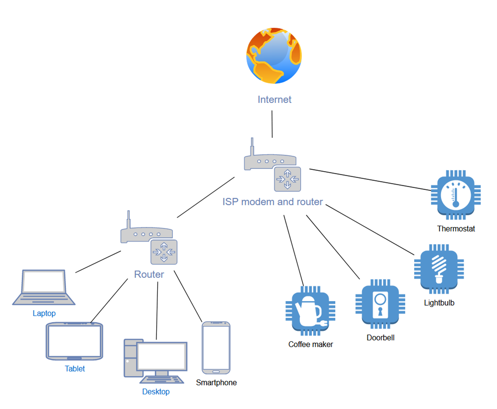 A home network segmented into two networks by placing the trusted network inside the untrusted network​​​​‌﻿‍﻿​‍​‍‌‍﻿﻿‌﻿​‍‌‍‍‌‌‍‌﻿‌‍‍‌‌‍﻿‍​‍​‍​﻿‍‍​‍​‍‌﻿​﻿‌‍​‌‌‍﻿‍‌‍‍‌‌﻿‌​‌﻿‍‌​‍﻿‍‌‍‍‌‌‍﻿﻿​‍​‍​‍﻿​​‍​‍‌‍‍​‌﻿​‍‌‍‌‌‌‍‌‍​‍​‍​﻿‍‍​‍​‍‌‍‍​‌﻿‌​‌﻿‌​‌﻿​​‌﻿​﻿​﻿‍‍​‍﻿﻿​‍﻿﻿‌‍​‍‌‍‌‌‌‍‍﻿‌‍‍﻿​‍﻿‌‌‍​‍‌‍﻿​‌‍﻿﻿‌‍‌﻿‌‍‌﻿​‍﻿‌‌﻿​﻿‌‍​‌‌‍﻿‍‌‍‍‌‌﻿‌​‌﻿‍‌​‍﻿‍‌﻿‌‍‌‍‌‌‌﻿​‍‌‍​﻿‌‍‌‌‌‍﻿​​‍﻿‍‌‍​‌‌﻿​​‌﻿​​​‍﻿﻿‌‍‍‌‌‍﻿‍‌﻿‌​‌‍‌‌‌‍﻿‍‌﻿‌​​‍﻿﻿‌‍‌‌‌‍‌​‌‍‍‌‌﻿‌​​‍﻿﻿‌‍﻿‌‌‍﻿﻿‌‍‌​‌‍‌‌​﻿﻿‌‌﻿​​‌﻿​‍‌‍‌‌‌﻿​﻿‌‍‌‌‌‍﻿‍‌﻿‌​‌‍​‌‌﻿‌​‌‍‍‌‌‍﻿﻿‌‍﻿‍​﻿‍﻿‌‍‍‌‌‍‌​​﻿﻿‌​﻿​‍​﻿‌‍​﻿​‍​﻿‍​‌‍​‍​﻿​‍​﻿‍​‌‍‌‌​‍﻿‌‌‍‌​​﻿‍​‌‍​‌​﻿​​​‍﻿‌​﻿‌​​﻿​‌​﻿‍​​﻿‍​​‍﻿‌​﻿‍​‌‍​﻿​﻿‌‌‌‍​﻿​‍﻿‌​﻿​​​﻿​‍‌‍‌​‌‍​﻿​﻿‌​​﻿​﻿​﻿‍‌‌‍​‍​﻿​​​﻿‌‌​﻿​‌​﻿​﻿​﻿‍﻿‌﻿‌​‌﻿‍‌‌﻿​​‌‍‌‌​﻿﻿‌‌﻿​​‌‍﻿﻿‌﻿​﻿‌﻿‌​​﻿‍﻿‌﻿​​‌‍​‌‌﻿‌​‌‍‍​​﻿﻿‌‌‍​﻿‌‍﻿﻿‌‍﻿‍‌﻿‌​‌‍‌‌‌‍﻿‍‌﻿‌​​‍‌‌​﻿‌‌‌​​‍‌‌﻿﻿‌‍‍﻿‌‍‌‌‌﻿‍‌​‍‌‌​﻿​﻿‌​‌​​‍‌‌​﻿​﻿‌​‌​​‍‌‌​﻿​‍​﻿​‍​﻿‍‌‌‍​‌​﻿‌‌​﻿‍​​﻿‌﻿​﻿​‍​﻿‌‌​﻿​‌‌‍​‌​﻿‍​​﻿‌﻿​﻿​﻿​‍‌‌​﻿​‍​﻿​‍​‍‌‌​﻿‌‌‌​‌​​‍﻿‍‌‍​‌‌‍﻿​‌﻿‌​​﻿﻿﻿‌‍​‍‌‍​‌‌﻿​﻿‌‍‌‌‌‌‌‌‌﻿​‍‌‍﻿​​﻿﻿‌‌‍‍​‌﻿‌​‌﻿‌​‌﻿​​‌﻿​﻿​‍‌‌​﻿​﻿‌​​‌​‍‌‌​﻿​‍‌​‌‍​‍‌‌​﻿​‍‌​‌‍‌‍​‍‌‍‌‌‌‍‍﻿‌‍‍﻿​‍﻿‌‌‍​‍‌‍﻿​‌‍﻿﻿‌‍‌﻿‌‍‌﻿​‍﻿‌‌﻿​﻿‌‍​‌‌‍﻿‍‌‍‍‌‌﻿‌​‌﻿‍‌​‍﻿‍‌﻿‌‍‌‍‌‌‌﻿​‍‌‍​﻿‌‍‌‌‌‍﻿​​‍﻿‍‌‍​‌‌﻿​​‌﻿​​​‍‌‍‌‍‍‌‌‍‌​​﻿﻿‌​﻿​‍​﻿‌‍​﻿​‍​﻿‍​‌‍​‍​﻿​‍​﻿‍​‌‍‌‌​‍﻿‌‌‍‌​​﻿‍​‌‍​‌​﻿​​​‍﻿‌​﻿‌​​﻿​‌​﻿‍​​﻿‍​​‍﻿‌​﻿‍​‌‍​﻿​﻿‌‌‌‍​﻿​‍﻿‌​﻿​​​﻿​‍‌‍‌​‌‍​﻿​﻿‌​​﻿​﻿​﻿‍‌‌‍​‍​﻿​​​﻿‌‌​﻿​‌​﻿​﻿​‍‌‍‌﻿‌​‌﻿‍‌‌﻿​​‌‍‌‌​﻿﻿‌‌﻿​​‌‍﻿﻿‌﻿​﻿‌﻿‌​​‍‌‍‌﻿​​‌‍​‌‌﻿‌​‌‍‍​​﻿﻿‌‌‍​﻿‌‍﻿﻿‌‍﻿‍‌﻿‌​‌‍‌‌‌‍﻿‍‌﻿‌​​‍‌‌​﻿‌‌‌​​‍‌‌﻿﻿‌‍‍﻿‌‍‌‌‌﻿‍‌​‍‌‌​﻿​﻿‌​‌​​‍‌‌​﻿​﻿‌​‌​​‍‌‌​﻿​‍​﻿​‍​﻿‍‌‌‍​‌​﻿‌‌​﻿‍​​﻿‌﻿​﻿​‍​﻿‌‌​﻿​‌‌‍​‌​﻿‍​​﻿‌﻿​﻿​﻿​‍‌‌​﻿​‍​﻿​‍​‍‌‌​﻿‌‌‌​‌​​‍﻿‍‌‍​‌‌‍﻿​‌﻿‌​​‍​‍‌﻿﻿‌