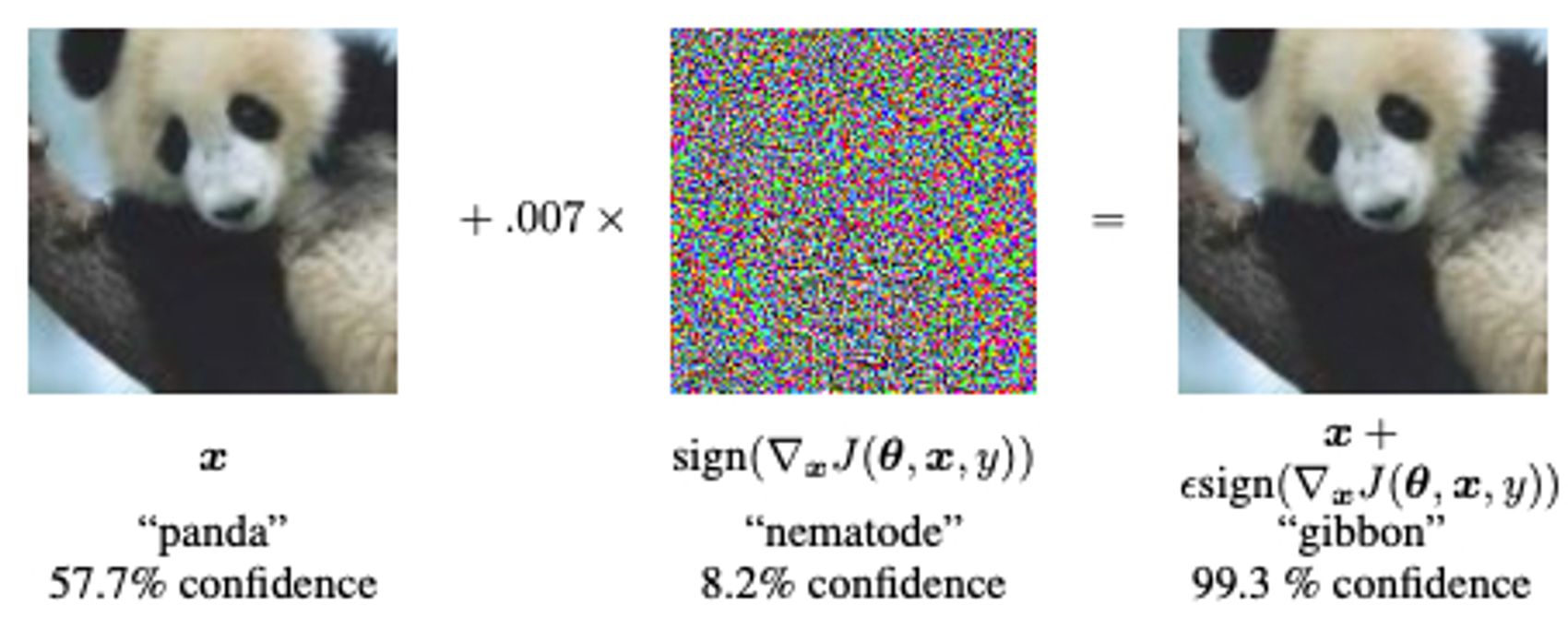 Panda and an adversarial example of a panda. From the paper "Explaining and Harnessing Adversarial Examples"​​​​‌﻿‍﻿​‍​‍‌‍﻿﻿‌﻿​‍‌‍‍‌‌‍‌﻿‌‍‍‌‌‍﻿‍​‍​‍​﻿‍‍​‍​‍‌﻿​﻿‌‍​‌‌‍﻿‍‌‍‍‌‌﻿‌​‌﻿‍‌​‍﻿‍‌‍‍‌‌‍﻿﻿​‍​‍​‍﻿​​‍​‍‌‍‍​‌﻿​‍‌‍‌‌‌‍‌‍​‍​‍​﻿‍‍​‍​‍‌‍‍​‌﻿‌​‌﻿‌​‌﻿​​‌﻿​﻿​﻿‍‍​‍﻿﻿​‍﻿﻿‌‍​‍‌‍‌‌‌‍‍﻿‌‍‍﻿​‍﻿‌‌‍​‍‌‍﻿​‌‍﻿﻿‌‍‌﻿‌‍‌﻿​‍﻿‌‌﻿​﻿‌‍​‌‌‍﻿‍‌‍‍‌‌﻿‌​‌﻿‍‌​‍﻿‍‌﻿‌‍‌‍‌‌‌﻿​‍‌‍​﻿‌‍‌‌‌‍﻿​​‍﻿‍‌‍​‌‌﻿​​‌﻿​​​‍﻿﻿‌‍‍‌‌‍﻿‍‌﻿‌​‌‍‌‌‌‍﻿‍‌﻿‌​​‍﻿﻿‌‍‌‌‌‍‌​‌‍‍‌‌﻿‌​​‍﻿﻿‌‍﻿‌‌‍﻿﻿‌‍‌​‌‍‌‌​﻿﻿‌‌﻿​​‌﻿​‍‌‍‌‌‌﻿​﻿‌‍‌‌‌‍﻿‍‌﻿‌​‌‍​‌‌﻿‌​‌‍‍‌‌‍﻿﻿‌‍﻿‍​﻿‍﻿‌‍‍‌‌‍‌​​﻿﻿‌​﻿​﻿​﻿‌‌‌‍​﻿‌‍‌‌‌‍‌‌​﻿‌​​﻿​‍​﻿‍‌​‍﻿‌​﻿‌​​﻿‍‌​﻿​​‌‍​‍​‍﻿‌​﻿‌​‌‍​‌​﻿​​‌‍‌‍​‍﻿‌‌‍​‍​﻿​‍​﻿‌‍‌‍​‍​‍﻿‌​﻿‌‌​﻿‌‌‌‍‌‌‌‍‌​​﻿‌‌​﻿​​​﻿‍​​﻿​﻿‌‍‌‌‌‍​﻿​﻿‌‌​﻿‌‌​﻿‍﻿‌﻿‌​‌﻿‍‌‌﻿​​‌‍‌‌​﻿﻿‌‌﻿​​‌‍﻿﻿‌﻿​﻿‌﻿‌​​﻿‍﻿‌﻿​​‌‍​‌‌﻿‌​‌‍‍​​﻿﻿‌‌‍​﻿‌‍﻿﻿‌‍﻿‍‌﻿‌​‌‍‌‌‌‍﻿‍‌﻿‌​​‍‌‌​﻿‌‌‌​​‍‌‌﻿﻿‌‍‍﻿‌‍‌‌‌﻿‍‌​‍‌‌​﻿​﻿‌​‌​​‍‌‌​﻿​﻿‌​‌​​‍‌‌​﻿​‍​﻿​‍​﻿‌﻿‌‍‌​​﻿​﻿​﻿​﻿​﻿‌​‌‍‌‌‌‍‌​‌‍‌‌‌‍‌​​﻿‌‍​﻿​​​﻿‍​​‍‌‌​﻿​‍​﻿​‍​‍‌‌​﻿‌‌‌​‌​​‍﻿‍‌‍​‌‌‍﻿​‌﻿‌​​﻿﻿﻿‌‍​‍‌‍​‌‌﻿​﻿‌‍‌‌‌‌‌‌‌﻿​‍‌‍﻿​​﻿﻿‌‌‍‍​‌﻿‌​‌﻿‌​‌﻿​​‌﻿​﻿​‍‌‌​﻿​﻿‌​​‌​‍‌‌​﻿​‍‌​‌‍​‍‌‌​﻿​‍‌​‌‍‌‍​‍‌‍‌‌‌‍‍﻿‌‍‍﻿​‍﻿‌‌‍​‍‌‍﻿​‌‍﻿﻿‌‍‌﻿‌‍‌﻿​‍﻿‌‌﻿​﻿‌‍​‌‌‍﻿‍‌‍‍‌‌﻿‌​‌﻿‍‌​‍﻿‍‌﻿‌‍‌‍‌‌‌﻿​‍‌‍​﻿‌‍‌‌‌‍﻿​​‍﻿‍‌‍​‌‌﻿​​‌﻿​​​‍‌‍‌‍‍‌‌‍‌​​﻿﻿‌​﻿​﻿​﻿‌‌‌‍​﻿‌‍‌‌‌‍‌‌​﻿‌​​﻿​‍​﻿‍‌​‍﻿‌​﻿‌​​﻿‍‌​﻿​​‌‍​‍​‍﻿‌​﻿‌​‌‍​‌​﻿​​‌‍‌‍​‍﻿‌‌‍​‍​﻿​‍​﻿‌‍‌‍​‍​‍﻿‌​﻿‌‌​﻿‌‌‌‍‌‌‌‍‌​​﻿‌‌​﻿​​​﻿‍​​﻿​﻿‌‍‌‌‌‍​﻿​﻿‌‌​﻿‌‌​‍‌‍‌﻿‌​‌﻿‍‌‌﻿​​‌‍‌‌​﻿﻿‌‌﻿​​‌‍﻿﻿‌﻿​﻿‌﻿‌​​‍‌‍‌﻿​​‌‍​‌‌﻿‌​‌‍‍​​﻿﻿‌‌‍​﻿‌‍﻿﻿‌‍﻿‍‌﻿‌​‌‍‌‌‌‍﻿‍‌﻿‌​​‍‌‌​﻿‌‌‌​​‍‌‌﻿﻿‌‍‍﻿‌‍‌‌‌﻿‍‌​‍‌‌​﻿​﻿‌​‌​​‍‌‌​﻿​﻿‌​‌​​‍‌‌​﻿​‍​﻿​‍​﻿‌﻿‌‍‌​​﻿​﻿​﻿​﻿​﻿‌​‌‍‌‌‌‍‌​‌‍‌‌‌‍‌​​﻿‌‍​﻿​​​﻿‍​​‍‌‌​﻿​‍​﻿​‍​‍‌‌​﻿‌‌‌​‌​​‍﻿‍‌‍​‌‌‍﻿​‌﻿‌​​‍​‍‌﻿﻿‌