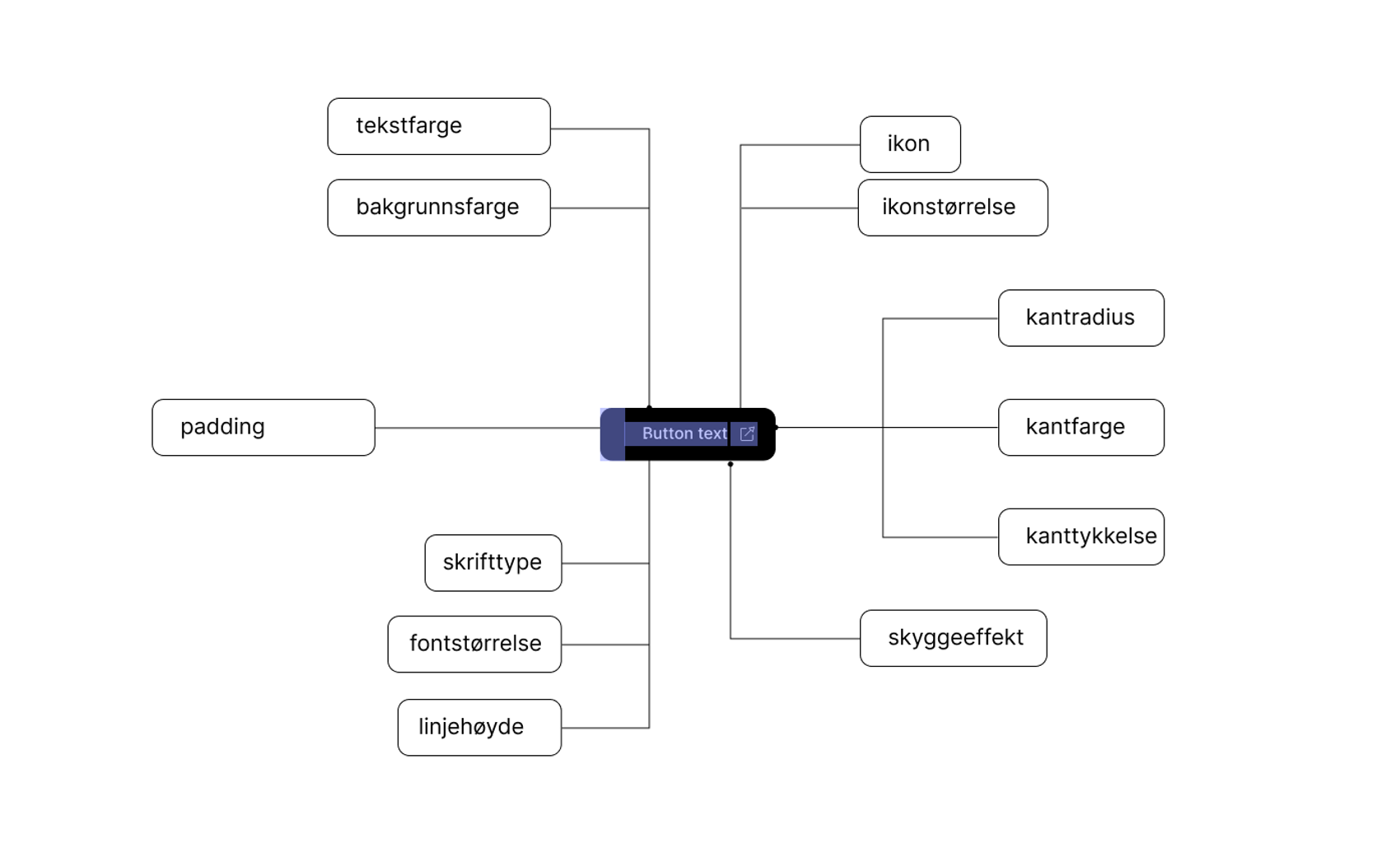 En handlingsknapp med tilhørende design tokens. Satte variabler som legger føringer for hvordan knappen vil se ut. ​​​​‌﻿‍﻿​‍​‍‌‍﻿﻿‌﻿​‍‌‍‍‌‌‍‌﻿‌‍‍‌‌‍﻿‍​‍​‍​﻿‍‍​‍​‍‌﻿​﻿‌‍​‌‌‍﻿‍‌‍‍‌‌﻿‌​‌﻿‍‌​‍﻿‍‌‍‍‌‌‍﻿﻿​‍​‍​‍﻿​​‍​‍‌‍‍​‌﻿​‍‌‍‌‌‌‍‌‍​‍​‍​﻿‍‍​‍​‍‌‍‍​‌﻿‌​‌﻿‌​‌﻿​​‌﻿​﻿​﻿‍‍​‍﻿﻿​‍﻿﻿‌‍​‍‌‍‌‌‌‍‍﻿‌‍‍﻿​‍﻿‌‌‍​‍‌‍﻿​‌‍﻿﻿‌‍‌﻿‌‍‌﻿​‍﻿‌‌﻿​﻿‌‍​‌‌‍﻿‍‌‍‍‌‌﻿‌​‌﻿‍‌​‍﻿‍‌﻿‌‍‌‍‌‌‌﻿​‍‌‍​﻿‌‍‌‌‌‍﻿​​‍﻿‍‌‍​‌‌﻿​​‌﻿​​​‍﻿﻿‌‍‍‌‌‍﻿‍‌﻿‌​‌‍‌‌‌‍﻿‍‌﻿‌​​‍﻿﻿‌‍‌‌‌‍‌​‌‍‍‌‌﻿‌​​‍﻿﻿‌‍﻿‌‌‍﻿﻿‌‍‌​‌‍‌‌​﻿﻿‌‌﻿​​‌﻿​‍‌‍‌‌‌﻿​﻿‌‍‌‌‌‍﻿‍‌﻿‌​‌‍​‌‌﻿‌​‌‍‍‌‌‍﻿﻿‌‍﻿‍​﻿‍﻿‌‍‍‌‌‍‌​​﻿﻿‌​﻿‌﻿​﻿​‌​﻿‍​​﻿​​​﻿‌‍‌‍​‍​﻿​‌​﻿‌​​‍﻿‌​﻿‌​‌‍​‍​﻿‌‍‌‍​‌​‍﻿‌​﻿‌​​﻿​‌​﻿​‍‌‍‌‌​‍﻿‌‌‍​‍‌‍​﻿​﻿​‌​﻿​‌​‍﻿‌​﻿‌​​﻿‌﻿​﻿‌‌​﻿‍​​﻿‌​‌‍​‍​﻿‍‌‌‍‌‍​﻿​﻿​﻿‍​​﻿‍‌‌‍‌​​﻿‍﻿‌﻿‌​‌﻿‍‌‌﻿​​‌‍‌‌​﻿﻿‌‌﻿​​‌‍﻿﻿‌﻿​﻿‌﻿‌​​﻿‍﻿‌﻿​​‌‍​‌‌﻿‌​‌‍‍​​﻿﻿‌‌‍​﻿‌‍﻿﻿‌‍﻿‍‌﻿‌​‌‍‌‌‌‍﻿‍‌﻿‌​​‍‌‌​﻿‌‌‌​​‍‌‌﻿﻿‌‍‍﻿‌‍‌‌‌﻿‍‌​‍‌‌​﻿​﻿‌​‌​​‍‌‌​﻿​﻿‌​‌​​‍‌‌​﻿​‍​﻿​‍​﻿‌﻿‌‍​‌​﻿‍​​﻿​﻿​﻿​‍‌‍‌‌​﻿​‌​﻿‍​‌‍‌‌‌‍‌‍‌‍​‌‌‍‌‍​‍‌‌​﻿​‍​﻿​‍​‍‌‌​﻿‌‌‌​‌​​‍﻿‍‌‍​‌‌‍﻿​‌﻿‌​​﻿﻿﻿‌‍​‍‌‍​‌‌﻿​﻿‌‍‌‌‌‌‌‌‌﻿​‍‌‍﻿​​﻿﻿‌‌‍‍​‌﻿‌​‌﻿‌​‌﻿​​‌﻿​﻿​‍‌‌​﻿​﻿‌​​‌​‍‌‌​﻿​‍‌​‌‍​‍‌‌​﻿​‍‌​‌‍‌‍​‍‌‍‌‌‌‍‍﻿‌‍‍﻿​‍﻿‌‌‍​‍‌‍﻿​‌‍﻿﻿‌‍‌﻿‌‍‌﻿​‍﻿‌‌﻿​﻿‌‍​‌‌‍﻿‍‌‍‍‌‌﻿‌​‌﻿‍‌​‍﻿‍‌﻿‌‍‌‍‌‌‌﻿​‍‌‍​﻿‌‍‌‌‌‍﻿​​‍﻿‍‌‍​‌‌﻿​​‌﻿​​​‍‌‍‌‍‍‌‌‍‌​​﻿﻿‌​﻿‌﻿​﻿​‌​﻿‍​​﻿​​​﻿‌‍‌‍​‍​﻿​‌​﻿‌​​‍﻿‌​﻿‌​‌‍​‍​﻿‌‍‌‍​‌​‍﻿‌​﻿‌​​﻿​‌​﻿​‍‌‍‌‌​‍﻿‌‌‍​‍‌‍​﻿​﻿​‌​﻿​‌​‍﻿‌​﻿‌​​﻿‌﻿​﻿‌‌​﻿‍​​﻿‌​‌‍​‍​﻿‍‌‌‍‌‍​﻿​﻿​﻿‍​​﻿‍‌‌‍‌​​‍‌‍‌﻿‌​‌﻿‍‌‌﻿​​‌‍‌‌​﻿﻿‌‌﻿​​‌‍﻿﻿‌﻿​﻿‌﻿‌​​‍‌‍‌﻿​​‌‍​‌‌﻿‌​‌‍‍​​﻿﻿‌‌‍​﻿‌‍﻿﻿‌‍﻿‍‌﻿‌​‌‍‌‌‌‍﻿‍‌﻿‌​​‍‌‌​﻿‌‌‌​​‍‌‌﻿﻿‌‍‍﻿‌‍‌‌‌﻿‍‌​‍‌‌​﻿​﻿‌​‌​​‍‌‌​﻿​﻿‌​‌​​‍‌‌​﻿​‍​﻿​‍​﻿‌﻿‌‍​‌​﻿‍​​﻿​﻿​﻿​‍‌‍‌‌​﻿​‌​﻿‍​‌‍‌‌‌‍‌‍‌‍​‌‌‍‌‍​‍‌‌​﻿​‍​﻿​‍​‍‌‌​﻿‌‌‌​‌​​‍﻿‍‌‍​‌‌‍﻿​‌﻿‌​​‍​‍‌﻿﻿‌