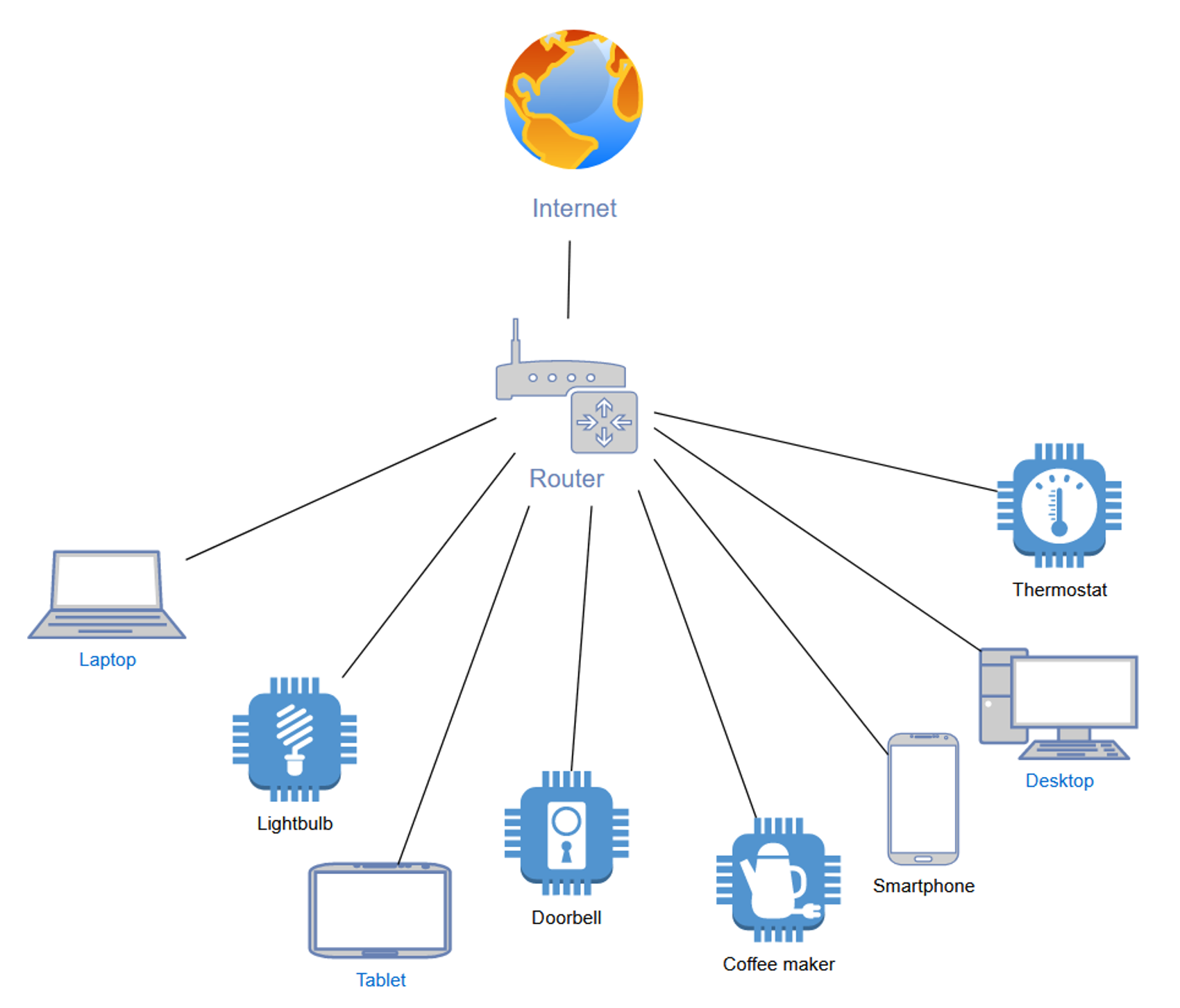 Flat network structure with all devices connected to the same network (single router)​​​​‌﻿‍﻿​‍​‍‌‍﻿﻿‌﻿​‍‌‍‍‌‌‍‌﻿‌‍‍‌‌‍﻿‍​‍​‍​﻿‍‍​‍​‍‌﻿​﻿‌‍​‌‌‍﻿‍‌‍‍‌‌﻿‌​‌﻿‍‌​‍﻿‍‌‍‍‌‌‍﻿﻿​‍​‍​‍﻿​​‍​‍‌‍‍​‌﻿​‍‌‍‌‌‌‍‌‍​‍​‍​﻿‍‍​‍​‍‌‍‍​‌﻿‌​‌﻿‌​‌﻿​​‌﻿​﻿​﻿‍‍​‍﻿﻿​‍﻿﻿‌‍​‍‌‍‌‌‌‍‍﻿‌‍‍﻿​‍﻿‌‌‍​‍‌‍﻿​‌‍﻿﻿‌‍‌﻿‌‍‌﻿​‍﻿‌‌﻿​﻿‌‍​‌‌‍﻿‍‌‍‍‌‌﻿‌​‌﻿‍‌​‍﻿‍‌﻿‌‍‌‍‌‌‌﻿​‍‌‍​﻿‌‍‌‌‌‍﻿​​‍﻿‍‌‍​‌‌﻿​​‌﻿​​​‍﻿﻿‌‍‍‌‌‍﻿‍‌﻿‌​‌‍‌‌‌‍﻿‍‌﻿‌​​‍﻿﻿‌‍‌‌‌‍‌​‌‍‍‌‌﻿‌​​‍﻿﻿‌‍﻿‌‌‍﻿﻿‌‍‌​‌‍‌‌​﻿﻿‌‌﻿​​‌﻿​‍‌‍‌‌‌﻿​﻿‌‍‌‌‌‍﻿‍‌﻿‌​‌‍​‌‌﻿‌​‌‍‍‌‌‍﻿﻿‌‍﻿‍​﻿‍﻿‌‍‍‌‌‍‌​​﻿﻿‌​﻿​‍​﻿‌‍​﻿​‍​﻿‍​‌‍​‍​﻿​‍​﻿‍​‌‍‌‌​‍﻿‌‌‍‌​​﻿‍​‌‍​‌​﻿​​​‍﻿‌​﻿‌​​﻿​‌​﻿‍​​﻿‍​​‍﻿‌​﻿‍​‌‍​﻿​﻿‌‌‌‍​﻿​‍﻿‌​﻿​​​﻿​‍‌‍‌​‌‍​﻿​﻿‌​​﻿​﻿​﻿‍‌‌‍​‍​﻿​​​﻿‌‌​﻿​‌​﻿​﻿​﻿‍﻿‌﻿‌​‌﻿‍‌‌﻿​​‌‍‌‌​﻿﻿‌‌﻿​​‌‍﻿﻿‌﻿​﻿‌﻿‌​​﻿‍﻿‌﻿​​‌‍​‌‌﻿‌​‌‍‍​​﻿﻿‌‌‍​﻿‌‍﻿﻿‌‍﻿‍‌﻿‌​‌‍‌‌‌‍﻿‍‌﻿‌​​‍‌‌​﻿‌‌‌​​‍‌‌﻿﻿‌‍‍﻿‌‍‌‌‌﻿‍‌​‍‌‌​﻿​﻿‌​‌​​‍‌‌​﻿​﻿‌​‌​​‍‌‌​﻿​‍​﻿​‍​﻿‍‌‌‍​﻿​﻿​‌‌‍‌​​﻿​‍​﻿‌‌‌‍‌‌‌‍​‍​﻿‍​‌‍‌​​﻿‌﻿‌‍‌‍​‍‌‌​﻿​‍​﻿​‍​‍‌‌​﻿‌‌‌​‌​​‍﻿‍‌‍​‌‌‍﻿​‌﻿‌​​﻿﻿﻿‌‍​‍‌‍​‌‌﻿​﻿‌‍‌‌‌‌‌‌‌﻿​‍‌‍﻿​​﻿﻿‌‌‍‍​‌﻿‌​‌﻿‌​‌﻿​​‌﻿​﻿​‍‌‌​﻿​﻿‌​​‌​‍‌‌​﻿​‍‌​‌‍​‍‌‌​﻿​‍‌​‌‍‌‍​‍‌‍‌‌‌‍‍﻿‌‍‍﻿​‍﻿‌‌‍​‍‌‍﻿​‌‍﻿﻿‌‍‌﻿‌‍‌﻿​‍﻿‌‌﻿​﻿‌‍​‌‌‍﻿‍‌‍‍‌‌﻿‌​‌﻿‍‌​‍﻿‍‌﻿‌‍‌‍‌‌‌﻿​‍‌‍​﻿‌‍‌‌‌‍﻿​​‍﻿‍‌‍​‌‌﻿​​‌﻿​​​‍‌‍‌‍‍‌‌‍‌​​﻿﻿‌​﻿​‍​﻿‌‍​﻿​‍​﻿‍​‌‍​‍​﻿​‍​﻿‍​‌‍‌‌​‍﻿‌‌‍‌​​﻿‍​‌‍​‌​﻿​​​‍﻿‌​﻿‌​​﻿​‌​﻿‍​​﻿‍​​‍﻿‌​﻿‍​‌‍​﻿​﻿‌‌‌‍​﻿​‍﻿‌​﻿​​​﻿​‍‌‍‌​‌‍​﻿​﻿‌​​﻿​﻿​﻿‍‌‌‍​‍​﻿​​​﻿‌‌​﻿​‌​﻿​﻿​‍‌‍‌﻿‌​‌﻿‍‌‌﻿​​‌‍‌‌​﻿﻿‌‌﻿​​‌‍﻿﻿‌﻿​﻿‌﻿‌​​‍‌‍‌﻿​​‌‍​‌‌﻿‌​‌‍‍​​﻿﻿‌‌‍​﻿‌‍﻿﻿‌‍﻿‍‌﻿‌​‌‍‌‌‌‍﻿‍‌﻿‌​​‍‌‌​﻿‌‌‌​​‍‌‌﻿﻿‌‍‍﻿‌‍‌‌‌﻿‍‌​‍‌‌​﻿​﻿‌​‌​​‍‌‌​﻿​﻿‌​‌​​‍‌‌​﻿​‍​﻿​‍​﻿‍‌‌‍​﻿​﻿​‌‌‍‌​​﻿​‍​﻿‌‌‌‍‌‌‌‍​‍​﻿‍​‌‍‌​​﻿‌﻿‌‍‌‍​‍‌‌​﻿​‍​﻿​‍​‍‌‌​﻿‌‌‌​‌​​‍﻿‍‌‍​‌‌‍﻿​‌﻿‌​​‍​‍‌﻿﻿‌