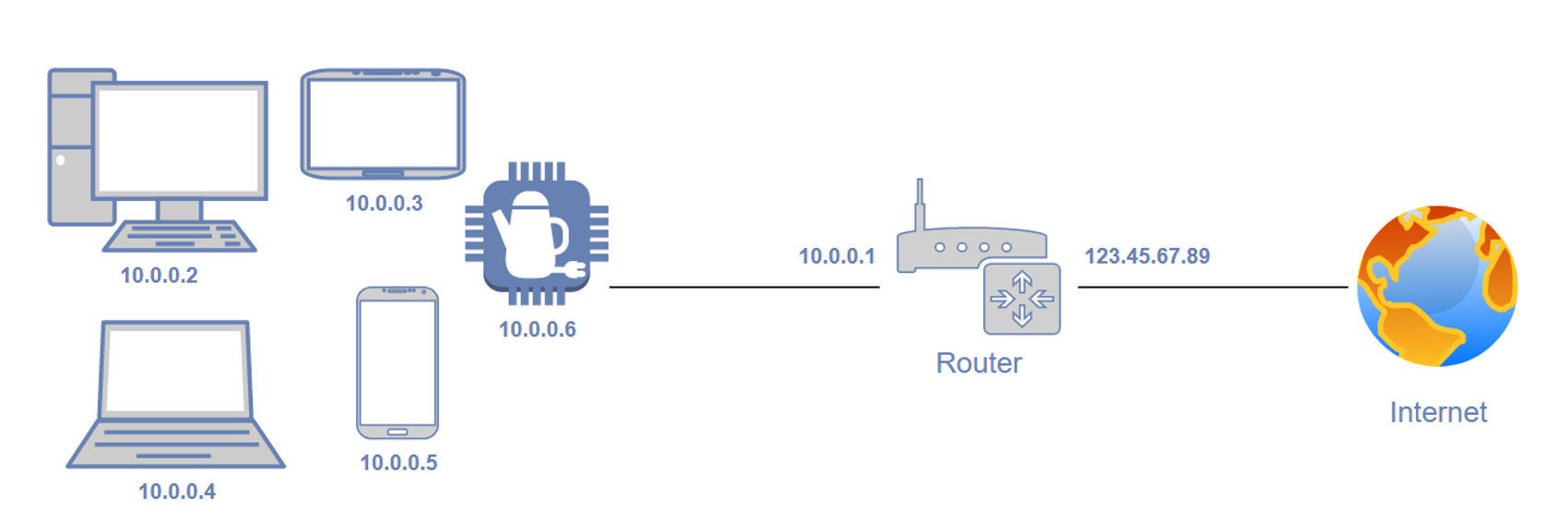 Various PCs and devices on a local network behind a router, which hides their private IPs from the Internet.​​​​‌﻿‍﻿​‍​‍‌‍﻿﻿‌﻿​‍‌‍‍‌‌‍‌﻿‌‍‍‌‌‍﻿‍​‍​‍​﻿‍‍​‍​‍‌﻿​﻿‌‍​‌‌‍﻿‍‌‍‍‌‌﻿‌​‌﻿‍‌​‍﻿‍‌‍‍‌‌‍﻿﻿​‍​‍​‍﻿​​‍​‍‌‍‍​‌﻿​‍‌‍‌‌‌‍‌‍​‍​‍​﻿‍‍​‍​‍‌‍‍​‌﻿‌​‌﻿‌​‌﻿​​‌﻿​﻿​﻿‍‍​‍﻿﻿​‍﻿﻿‌‍​‍‌‍‌‌‌‍‍﻿‌‍‍﻿​‍﻿‌‌‍​‍‌‍﻿​‌‍﻿﻿‌‍‌﻿‌‍‌﻿​‍﻿‌‌﻿​﻿‌‍​‌‌‍﻿‍‌‍‍‌‌﻿‌​‌﻿‍‌​‍﻿‍‌﻿‌‍‌‍‌‌‌﻿​‍‌‍​﻿‌‍‌‌‌‍﻿​​‍﻿‍‌‍​‌‌﻿​​‌﻿​​​‍﻿﻿‌‍‍‌‌‍﻿‍‌﻿‌​‌‍‌‌‌‍﻿‍‌﻿‌​​‍﻿﻿‌‍‌‌‌‍‌​‌‍‍‌‌﻿‌​​‍﻿﻿‌‍﻿‌‌‍﻿﻿‌‍‌​‌‍‌‌​﻿﻿‌‌﻿​​‌﻿​‍‌‍‌‌‌﻿​﻿‌‍‌‌‌‍﻿‍‌﻿‌​‌‍​‌‌﻿‌​‌‍‍‌‌‍﻿﻿‌‍﻿‍​﻿‍﻿‌‍‍‌‌‍‌​​﻿﻿‌​﻿​‍​﻿‌‍​﻿​‍​﻿‍​‌‍​‍​﻿​‍​﻿‍​‌‍‌‌​‍﻿‌‌‍‌​​﻿‍​‌‍​‌​﻿​​​‍﻿‌​﻿‌​​﻿​‌​﻿‍​​﻿‍​​‍﻿‌​﻿‍​‌‍​﻿​﻿‌‌‌‍​﻿​‍﻿‌​﻿​​​﻿​‍‌‍‌​‌‍​﻿​﻿‌​​﻿​﻿​﻿‍‌‌‍​‍​﻿​​​﻿‌‌​﻿​‌​﻿​﻿​﻿‍﻿‌﻿‌​‌﻿‍‌‌﻿​​‌‍‌‌​﻿﻿‌‌﻿​​‌‍﻿﻿‌﻿​﻿‌﻿‌​​﻿‍﻿‌﻿​​‌‍​‌‌﻿‌​‌‍‍​​﻿﻿‌‌‍​﻿‌‍﻿﻿‌‍﻿‍‌﻿‌​‌‍‌‌‌‍﻿‍‌﻿‌​​‍‌‌​﻿‌‌‌​​‍‌‌﻿﻿‌‍‍﻿‌‍‌‌‌﻿‍‌​‍‌‌​﻿​﻿‌​‌​​‍‌‌​﻿​﻿‌​‌​​‍‌‌​﻿​‍​﻿​‍‌‍​‌‌‍​﻿​﻿​‌​﻿‍​‌‍‌‍‌‍​‍‌‍‌‍​﻿‍‌​﻿‍​‌‍​﻿​﻿​‌​﻿​‌​‍‌‌​﻿​‍​﻿​‍​‍‌‌​﻿‌‌‌​‌​​‍﻿‍‌‍​‌‌‍﻿​‌﻿‌​​﻿﻿﻿‌‍​‍‌‍​‌‌﻿​﻿‌‍‌‌‌‌‌‌‌﻿​‍‌‍﻿​​﻿﻿‌‌‍‍​‌﻿‌​‌﻿‌​‌﻿​​‌﻿​﻿​‍‌‌​﻿​﻿‌​​‌​‍‌‌​﻿​‍‌​‌‍​‍‌‌​﻿​‍‌​‌‍‌‍​‍‌‍‌‌‌‍‍﻿‌‍‍﻿​‍﻿‌‌‍​‍‌‍﻿​‌‍﻿﻿‌‍‌﻿‌‍‌﻿​‍﻿‌‌﻿​﻿‌‍​‌‌‍﻿‍‌‍‍‌‌﻿‌​‌﻿‍‌​‍﻿‍‌﻿‌‍‌‍‌‌‌﻿​‍‌‍​﻿‌‍‌‌‌‍﻿​​‍﻿‍‌‍​‌‌﻿​​‌﻿​​​‍‌‍‌‍‍‌‌‍‌​​﻿﻿‌​﻿​‍​﻿‌‍​﻿​‍​﻿‍​‌‍​‍​﻿​‍​﻿‍​‌‍‌‌​‍﻿‌‌‍‌​​﻿‍​‌‍​‌​﻿​​​‍﻿‌​﻿‌​​﻿​‌​﻿‍​​﻿‍​​‍﻿‌​﻿‍​‌‍​﻿​﻿‌‌‌‍​﻿​‍﻿‌​﻿​​​﻿​‍‌‍‌​‌‍​﻿​﻿‌​​﻿​﻿​﻿‍‌‌‍​‍​﻿​​​﻿‌‌​﻿​‌​﻿​﻿​‍‌‍‌﻿‌​‌﻿‍‌‌﻿​​‌‍‌‌​﻿﻿‌‌﻿​​‌‍﻿﻿‌﻿​﻿‌﻿‌​​‍‌‍‌﻿​​‌‍​‌‌﻿‌​‌‍‍​​﻿﻿‌‌‍​﻿‌‍﻿﻿‌‍﻿‍‌﻿‌​‌‍‌‌‌‍﻿‍‌﻿‌​​‍‌‌​﻿‌‌‌​​‍‌‌﻿﻿‌‍‍﻿‌‍‌‌‌﻿‍‌​‍‌‌​﻿​﻿‌​‌​​‍‌‌​﻿​﻿‌​‌​​‍‌‌​﻿​‍​﻿​‍‌‍​‌‌‍​﻿​﻿​‌​﻿‍​‌‍‌‍‌‍​‍‌‍‌‍​﻿‍‌​﻿‍​‌‍​﻿​﻿​‌​﻿​‌​‍‌‌​﻿​‍​﻿​‍​‍‌‌​﻿‌‌‌​‌​​‍﻿‍‌‍​‌‌‍﻿​‌﻿‌​​‍​‍‌﻿﻿‌