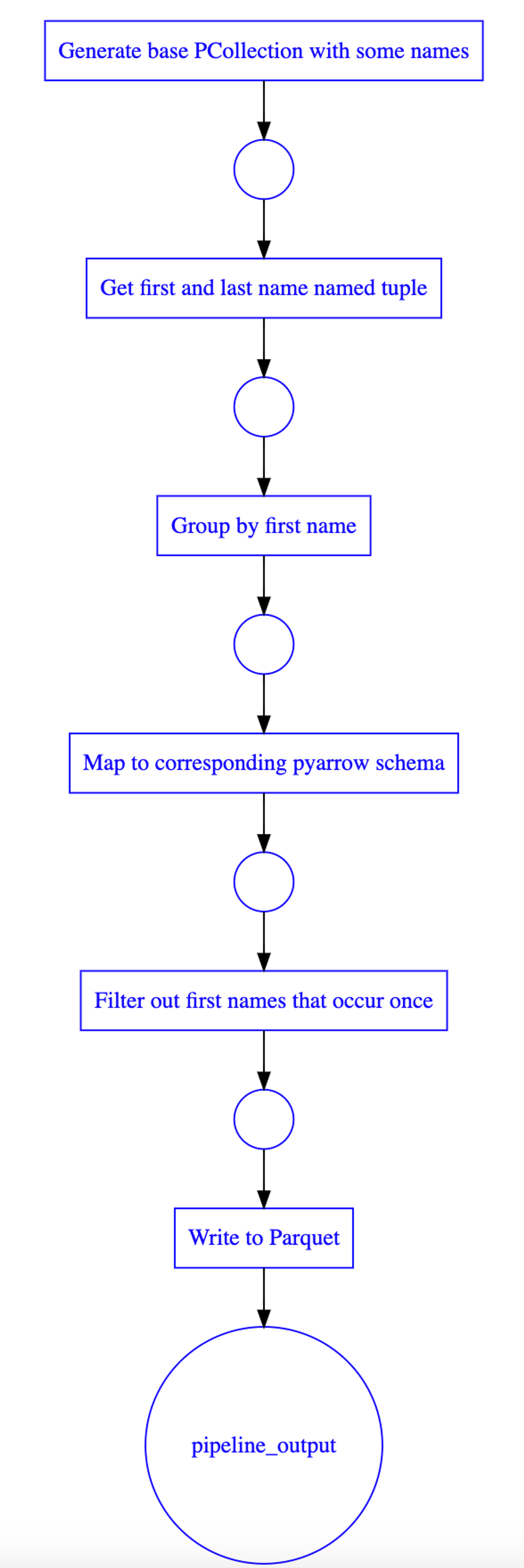 Example data lineage dot graph​​​​‌﻿‍﻿​‍​‍‌‍﻿﻿‌﻿​‍‌‍‍‌‌‍‌﻿‌‍‍‌‌‍﻿‍​‍​‍​﻿‍‍​‍​‍‌﻿​﻿‌‍​‌‌‍﻿‍‌‍‍‌‌﻿‌​‌﻿‍‌​‍﻿‍‌‍‍‌‌‍﻿﻿​‍​‍​‍﻿​​‍​‍‌‍‍​‌﻿​‍‌‍‌‌‌‍‌‍​‍​‍​﻿‍‍​‍​‍‌‍‍​‌﻿‌​‌﻿‌​‌﻿​​‌﻿​﻿​﻿‍‍​‍﻿﻿​‍﻿﻿‌‍​‍‌‍‌‌‌‍‍﻿‌‍‍﻿​‍﻿‌‌‍​‍‌‍﻿​‌‍﻿﻿‌‍‌﻿‌‍‌﻿​‍﻿‌‌﻿​﻿‌‍​‌‌‍﻿‍‌‍‍‌‌﻿‌​‌﻿‍‌​‍﻿‍‌﻿‌‍‌‍‌‌‌﻿​‍‌‍​﻿‌‍‌‌‌‍﻿​​‍﻿‍‌‍​‌‌﻿​​‌﻿​​​‍﻿﻿‌‍‍‌‌‍﻿‍‌﻿‌​‌‍‌‌‌‍﻿‍‌﻿‌​​‍﻿﻿‌‍‌‌‌‍‌​‌‍‍‌‌﻿‌​​‍﻿﻿‌‍﻿‌‌‍﻿﻿‌‍‌​‌‍‌‌​﻿﻿‌‌﻿​​‌﻿​‍‌‍‌‌‌﻿​﻿‌‍‌‌‌‍﻿‍‌﻿‌​‌‍​‌‌﻿‌​‌‍‍‌‌‍﻿﻿‌‍﻿‍​﻿‍﻿‌‍‍‌‌‍‌​​﻿﻿‌‌‍​‍​﻿‌​​﻿​​‌‍‌‍​﻿​﻿​﻿​‍​﻿‍‌‌‍‌​​‍﻿‌​﻿‌‍‌‍‌‍​﻿‌‍​﻿​‌​‍﻿‌​﻿‌​​﻿​‌​﻿‌​​﻿​‌​‍﻿‌‌‍​‍‌‍‌‌​﻿‌‍​﻿‍‌​‍﻿‌​﻿‍​‌‍​‌​﻿​‌‌‍‌‍‌‍​‌‌‍​‌​﻿‍​​﻿‍‌​﻿​‍‌‍​‌​﻿‌‍​﻿‌​​﻿‍﻿‌﻿‌​‌﻿‍‌‌﻿​​‌‍‌‌​﻿﻿‌‌﻿​​‌‍﻿﻿‌﻿​﻿‌﻿‌​​﻿‍﻿‌﻿​​‌‍​‌‌﻿‌​‌‍‍​​﻿﻿‌‌‍​﻿‌‍﻿﻿‌‍﻿‍‌﻿‌​‌‍‌‌‌‍﻿‍‌﻿‌​​‍‌‌​﻿‌‌‌​​‍‌‌﻿﻿‌‍‍﻿‌‍‌‌‌﻿‍‌​‍‌‌​﻿​﻿‌​‌​​‍‌‌​﻿​﻿‌​‌​​‍‌‌​﻿​‍​﻿​‍​﻿‌​‌‍​‍​﻿​​​﻿‌‌‌‍​﻿​﻿‍‌​﻿​﻿​﻿​‍​﻿‍‌‌‍‌​‌‍​﻿​﻿​‍​‍‌‌​﻿​‍​﻿​‍​‍‌‌​﻿‌‌‌​‌​​‍﻿‍‌‍​‌‌‍﻿​‌﻿‌​​﻿﻿﻿‌‍​‍‌‍​‌‌﻿​﻿‌‍‌‌‌‌‌‌‌﻿​‍‌‍﻿​​﻿﻿‌‌‍‍​‌﻿‌​‌﻿‌​‌﻿​​‌﻿​﻿​‍‌‌​﻿​﻿‌​​‌​‍‌‌​﻿​‍‌​‌‍​‍‌‌​﻿​‍‌​‌‍‌‍​‍‌‍‌‌‌‍‍﻿‌‍‍﻿​‍﻿‌‌‍​‍‌‍﻿​‌‍﻿﻿‌‍‌﻿‌‍‌﻿​‍﻿‌‌﻿​﻿‌‍​‌‌‍﻿‍‌‍‍‌‌﻿‌​‌﻿‍‌​‍﻿‍‌﻿‌‍‌‍‌‌‌﻿​‍‌‍​﻿‌‍‌‌‌‍﻿​​‍﻿‍‌‍​‌‌﻿​​‌﻿​​​‍‌‍‌‍‍‌‌‍‌​​﻿﻿‌‌‍​‍​﻿‌​​﻿​​‌‍‌‍​﻿​﻿​﻿​‍​﻿‍‌‌‍‌​​‍﻿‌​﻿‌‍‌‍‌‍​﻿‌‍​﻿​‌​‍﻿‌​﻿‌​​﻿​‌​﻿‌​​﻿​‌​‍﻿‌‌‍​‍‌‍‌‌​﻿‌‍​﻿‍‌​‍﻿‌​﻿‍​‌‍​‌​﻿​‌‌‍‌‍‌‍​‌‌‍​‌​﻿‍​​﻿‍‌​﻿​‍‌‍​‌​﻿‌‍​﻿‌​​‍‌‍‌﻿‌​‌﻿‍‌‌﻿​​‌‍‌‌​﻿﻿‌‌﻿​​‌‍﻿﻿‌﻿​﻿‌﻿‌​​‍‌‍‌﻿​​‌‍​‌‌﻿‌​‌‍‍​​﻿﻿‌‌‍​﻿‌‍﻿﻿‌‍﻿‍‌﻿‌​‌‍‌‌‌‍﻿‍‌﻿‌​​‍‌‌​﻿‌‌‌​​‍‌‌﻿﻿‌‍‍﻿‌‍‌‌‌﻿‍‌​‍‌‌​﻿​﻿‌​‌​​‍‌‌​﻿​﻿‌​‌​​‍‌‌​﻿​‍​﻿​‍​﻿‌​‌‍​‍​﻿​​​﻿‌‌‌‍​﻿​﻿‍‌​﻿​﻿​﻿​‍​﻿‍‌‌‍‌​‌‍​﻿​﻿​‍​‍‌‌​﻿​‍​﻿​‍​‍‌‌​﻿‌‌‌​‌​​‍﻿‍‌‍​‌‌‍﻿​‌﻿‌​​‍‌‍‌‍‍‌‌﻿​﻿‌​‌​‌﻿​‍‌‍​‌‌‍‌‍‌﻿‌​​﻿﻿‌​‍​‍‌﻿﻿‌