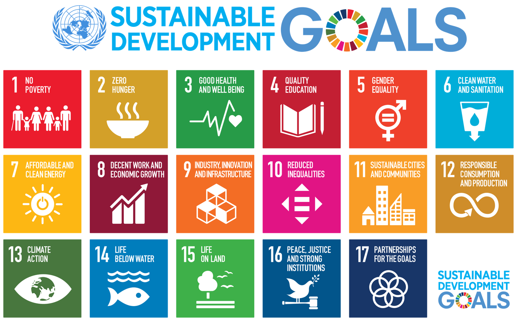 The picture shows the 17 Sustainable Development Goals​​​​‌﻿‍﻿​‍​‍‌‍﻿﻿‌﻿​‍‌‍‍‌‌‍‌﻿‌‍‍‌‌‍﻿‍​‍​‍​﻿‍‍​‍​‍‌﻿​﻿‌‍​‌‌‍﻿‍‌‍‍‌‌﻿‌​‌﻿‍‌​‍﻿‍‌‍‍‌‌‍﻿﻿​‍​‍​‍﻿​​‍​‍‌‍‍​‌﻿​‍‌‍‌‌‌‍‌‍​‍​‍​﻿‍‍​‍​‍‌‍‍​‌﻿‌​‌﻿‌​‌﻿​​‌﻿​﻿​﻿‍‍​‍﻿﻿​‍﻿﻿‌‍​‍‌‍‌‌‌‍‍﻿‌‍‍﻿​‍﻿‌‌‍​‍‌‍﻿​‌‍﻿﻿‌‍‌﻿‌‍‌﻿​‍﻿‌‌﻿​﻿‌‍​‌‌‍﻿‍‌‍‍‌‌﻿‌​‌﻿‍‌​‍﻿‍‌﻿‌‍‌‍‌‌‌﻿​‍‌‍​﻿‌‍‌‌‌‍﻿​​‍﻿‍‌‍​‌‌﻿​​‌﻿​​​‍﻿﻿‌‍‍‌‌‍﻿‍‌﻿‌​‌‍‌‌‌‍﻿‍‌﻿‌​​‍﻿﻿‌‍‌‌‌‍‌​‌‍‍‌‌﻿‌​​‍﻿﻿‌‍﻿‌‌‍﻿﻿‌‍‌​‌‍‌‌​﻿﻿‌‌﻿​​‌﻿​‍‌‍‌‌‌﻿​﻿‌‍‌‌‌‍﻿‍‌﻿‌​‌‍​‌‌﻿‌​‌‍‍‌‌‍﻿﻿‌‍﻿‍​﻿‍﻿‌‍‍‌‌‍‌​​﻿﻿‌​﻿‍‌​﻿​‍​﻿‌‍​﻿​‌​﻿‌​‌‍​‍​﻿​‍‌‍​﻿​‍﻿‌​﻿‌​​﻿​‌‌‍‌‌​﻿​‍​‍﻿‌​﻿‌​‌‍​‌​﻿​‌‌‍​‌​‍﻿‌​﻿‍​‌‍​‌‌‍​‍​﻿​﻿​‍﻿‌​﻿‌​​﻿​​​﻿‍‌‌‍​‍‌‍‌‌‌‍​﻿‌‍​‌‌‍​‍​﻿​﻿​﻿‌‌‌‍‌‌‌‍‌‌​﻿‍﻿‌﻿‌​‌﻿‍‌‌﻿​​‌‍‌‌​﻿﻿‌‌﻿​​‌‍﻿﻿‌﻿​﻿‌﻿‌​​﻿‍﻿‌﻿​​‌‍​‌‌﻿‌​‌‍‍​​﻿﻿‌‌‍​﻿‌‍﻿﻿‌‍﻿‍‌﻿‌​‌‍‌‌‌‍﻿‍‌﻿‌​​‍‌‌​﻿‌‌‌​​‍‌‌﻿﻿‌‍‍﻿‌‍‌‌‌﻿‍‌​‍‌‌​﻿​﻿‌​‌​​‍‌‌​﻿​﻿‌​‌​​‍‌‌​﻿​‍​﻿​‍‌‍​‍‌‍​‍‌‍​﻿​﻿​‍‌‍‌‍​﻿​‍‌‍​﻿​﻿‍‌​﻿‌‍​﻿​﻿​﻿‌‍‌‍​‍​‍‌‌​﻿​‍​﻿​‍​‍‌‌​﻿‌‌‌​‌​​‍﻿‍‌‍​‌‌‍﻿​‌﻿‌​​﻿﻿﻿‌‍​‍‌‍​‌‌﻿​﻿‌‍‌‌‌‌‌‌‌﻿​‍‌‍﻿​​﻿﻿‌‌‍‍​‌﻿‌​‌﻿‌​‌﻿​​‌﻿​﻿​‍‌‌​﻿​﻿‌​​‌​‍‌‌​﻿​‍‌​‌‍​‍‌‌​﻿​‍‌​‌‍‌‍​‍‌‍‌‌‌‍‍﻿‌‍‍﻿​‍﻿‌‌‍​‍‌‍﻿​‌‍﻿﻿‌‍‌﻿‌‍‌﻿​‍﻿‌‌﻿​﻿‌‍​‌‌‍﻿‍‌‍‍‌‌﻿‌​‌﻿‍‌​‍﻿‍‌﻿‌‍‌‍‌‌‌﻿​‍‌‍​﻿‌‍‌‌‌‍﻿​​‍﻿‍‌‍​‌‌﻿​​‌﻿​​​‍‌‍‌‍‍‌‌‍‌​​﻿﻿‌​﻿‍‌​﻿​‍​﻿‌‍​﻿​‌​﻿‌​‌‍​‍​﻿​‍‌‍​﻿​‍﻿‌​﻿‌​​﻿​‌‌‍‌‌​﻿​‍​‍﻿‌​﻿‌​‌‍​‌​﻿​‌‌‍​‌​‍﻿‌​﻿‍​‌‍​‌‌‍​‍​﻿​﻿​‍﻿‌​﻿‌​​﻿​​​﻿‍‌‌‍​‍‌‍‌‌‌‍​﻿‌‍​‌‌‍​‍​﻿​﻿​﻿‌‌‌‍‌‌‌‍‌‌​‍‌‍‌﻿‌​‌﻿‍‌‌﻿​​‌‍‌‌​﻿﻿‌‌﻿​​‌‍﻿﻿‌﻿​﻿‌﻿‌​​‍‌‍‌﻿​​‌‍​‌‌﻿‌​‌‍‍​​﻿﻿‌‌‍​﻿‌‍﻿﻿‌‍﻿‍‌﻿‌​‌‍‌‌‌‍﻿‍‌﻿‌​​‍‌‌​﻿‌‌‌​​‍‌‌﻿﻿‌‍‍﻿‌‍‌‌‌﻿‍‌​‍‌‌​﻿​﻿‌​‌​​‍‌‌​﻿​﻿‌​‌​​‍‌‌​﻿​‍​﻿​‍‌‍​‍‌‍​‍‌‍​﻿​﻿​‍‌‍‌‍​﻿​‍‌‍​﻿​﻿‍‌​﻿‌‍​﻿​﻿​﻿‌‍‌‍​‍​‍‌‌​﻿​‍​﻿​‍​‍‌‌​﻿‌‌‌​‌​​‍﻿‍‌‍​‌‌‍﻿​‌﻿‌​​‍​‍‌﻿﻿‌