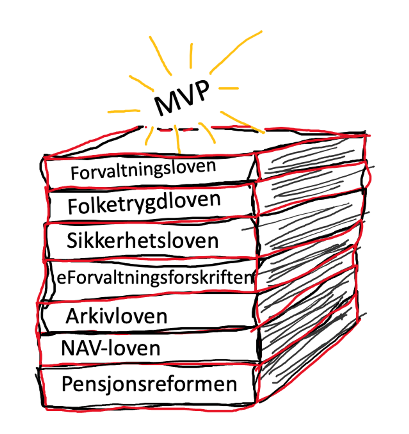 Teksten "MVP" på toppen av en stabel med lovbøker​​​​‌﻿‍﻿​‍​‍‌‍﻿﻿‌﻿​‍‌‍‍‌‌‍‌﻿‌‍‍‌‌‍﻿‍​‍​‍​﻿‍‍​‍​‍‌﻿​﻿‌‍​‌‌‍﻿‍‌‍‍‌‌﻿‌​‌﻿‍‌​‍﻿‍‌‍‍‌‌‍﻿﻿​‍​‍​‍﻿​​‍​‍‌‍‍​‌﻿​‍‌‍‌‌‌‍‌‍​‍​‍​﻿‍‍​‍​‍‌‍‍​‌﻿‌​‌﻿‌​‌﻿​​‌﻿​﻿​﻿‍‍​‍﻿﻿​‍﻿﻿‌‍​‍‌‍‌‌‌‍‍﻿‌‍‍﻿​‍﻿‌‌‍​‍‌‍﻿​‌‍﻿﻿‌‍‌﻿‌‍‌﻿​‍﻿‌‌﻿​﻿‌‍​‌‌‍﻿‍‌‍‍‌‌﻿‌​‌﻿‍‌​‍﻿‍‌﻿‌‍‌‍‌‌‌﻿​‍‌‍​﻿‌‍‌‌‌‍﻿​​‍﻿‍‌‍​‌‌﻿​​‌﻿​​​‍﻿﻿‌‍‍‌‌‍﻿‍‌﻿‌​‌‍‌‌‌‍﻿‍‌﻿‌​​‍﻿﻿‌‍‌‌‌‍‌​‌‍‍‌‌﻿‌​​‍﻿﻿‌‍﻿‌‌‍﻿﻿‌‍‌​‌‍‌‌​﻿﻿‌‌﻿​​‌﻿​‍‌‍‌‌‌﻿​﻿‌‍‌‌‌‍﻿‍‌﻿‌​‌‍​‌‌﻿‌​‌‍‍‌‌‍﻿﻿‌‍﻿‍​﻿‍﻿‌‍‍‌‌‍‌​​﻿﻿‌​﻿‌﻿​﻿​‍‌‍‌‍​﻿‌﻿​﻿​﻿​﻿​‌​﻿‌‍​﻿​‍​‍﻿‌​﻿​​​﻿‌‍‌‍‌‍​﻿‌​​‍﻿‌​﻿‌​​﻿‍​​﻿​​​﻿​﻿​‍﻿‌​﻿‍‌​﻿​‍​﻿‌﻿‌‍‌​​‍﻿‌‌‍‌‌‌‍‌‍​﻿‌‌​﻿‌‌​﻿‌​‌‍​﻿‌‍‌‌​﻿​﻿​﻿​​‌‍​﻿​﻿​​​﻿​‌​﻿‍﻿‌﻿‌​‌﻿‍‌‌﻿​​‌‍‌‌​﻿﻿‌‌﻿​​‌‍﻿﻿‌﻿​﻿‌﻿‌​​﻿‍﻿‌﻿​​‌‍​‌‌﻿‌​‌‍‍​​﻿﻿‌‌‍​﻿‌‍﻿﻿‌‍﻿‍‌﻿‌​‌‍‌‌‌‍﻿‍‌﻿‌​​‍‌‌​﻿‌‌‌​​‍‌‌﻿﻿‌‍‍﻿‌‍‌‌‌﻿‍‌​‍‌‌​﻿​﻿‌​‌​​‍‌‌​﻿​﻿‌​‌​​‍‌‌​﻿​‍​﻿​‍​﻿‌‌‌‍‌​‌‍​﻿​﻿‍​​﻿​‌‌‍​‍​﻿​​​﻿​‌​﻿​﻿​﻿‌‍​﻿‍‌‌‍‌‌​‍‌‌​﻿​‍​﻿​‍​‍‌‌​﻿‌‌‌​‌​​‍﻿‍‌‍​‌‌‍﻿​‌﻿‌​​﻿﻿﻿‌‍​‍‌‍​‌‌﻿​﻿‌‍‌‌‌‌‌‌‌﻿​‍‌‍﻿​​﻿﻿‌‌‍‍​‌﻿‌​‌﻿‌​‌﻿​​‌﻿​﻿​‍‌‌​﻿​﻿‌​​‌​‍‌‌​﻿​‍‌​‌‍​‍‌‌​﻿​‍‌​‌‍‌‍​‍‌‍‌‌‌‍‍﻿‌‍‍﻿​‍﻿‌‌‍​‍‌‍﻿​‌‍﻿﻿‌‍‌﻿‌‍‌﻿​‍﻿‌‌﻿​﻿‌‍​‌‌‍﻿‍‌‍‍‌‌﻿‌​‌﻿‍‌​‍﻿‍‌﻿‌‍‌‍‌‌‌﻿​‍‌‍​﻿‌‍‌‌‌‍﻿​​‍﻿‍‌‍​‌‌﻿​​‌﻿​​​‍‌‍‌‍‍‌‌‍‌​​﻿﻿‌​﻿‌﻿​﻿​‍‌‍‌‍​﻿‌﻿​﻿​﻿​﻿​‌​﻿‌‍​﻿​‍​‍﻿‌​﻿​​​﻿‌‍‌‍‌‍​﻿‌​​‍﻿‌​﻿‌​​﻿‍​​﻿​​​﻿​﻿​‍﻿‌​﻿‍‌​﻿​‍​﻿‌﻿‌‍‌​​‍﻿‌‌‍‌‌‌‍‌‍​﻿‌‌​﻿‌‌​﻿‌​‌‍​﻿‌‍‌‌​﻿​﻿​﻿​​‌‍​﻿​﻿​​​﻿​‌​‍‌‍‌﻿‌​‌﻿‍‌‌﻿​​‌‍‌‌​﻿﻿‌‌﻿​​‌‍﻿﻿‌﻿​﻿‌﻿‌​​‍‌‍‌﻿​​‌‍​‌‌﻿‌​‌‍‍​​﻿﻿‌‌‍​﻿‌‍﻿﻿‌‍﻿‍‌﻿‌​‌‍‌‌‌‍﻿‍‌﻿‌​​‍‌‌​﻿‌‌‌​​‍‌‌﻿﻿‌‍‍﻿‌‍‌‌‌﻿‍‌​‍‌‌​﻿​﻿‌​‌​​‍‌‌​﻿​﻿‌​‌​​‍‌‌​﻿​‍​﻿​‍​﻿‌‌‌‍‌​‌‍​﻿​﻿‍​​﻿​‌‌‍​‍​﻿​​​﻿​‌​﻿​﻿​﻿‌‍​﻿‍‌‌‍‌‌​‍‌‌​﻿​‍​﻿​‍​‍‌‌​﻿‌‌‌​‌​​‍﻿‍‌‍​‌‌‍﻿​‌﻿‌​​‍​‍‌﻿﻿‌