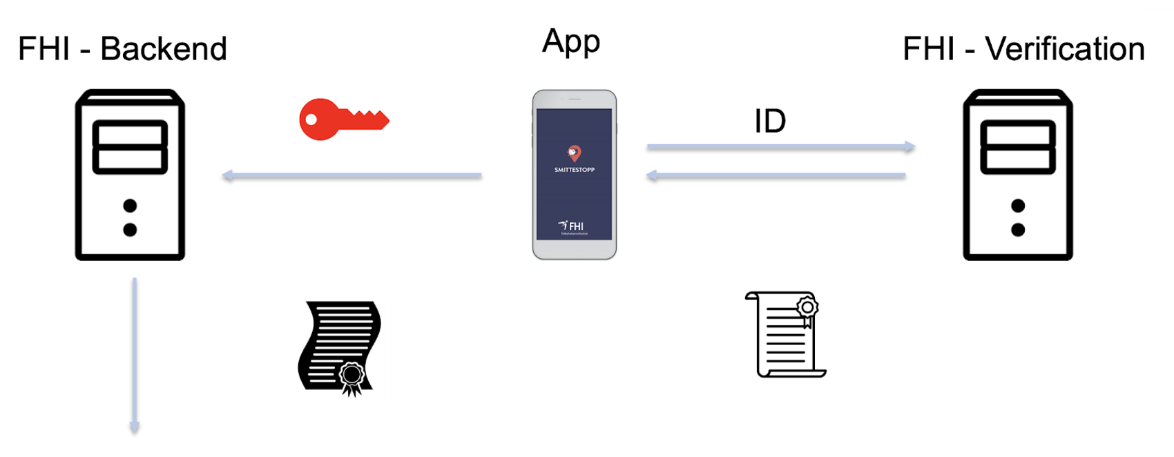 Anonymous Tokens in use when reporting infection in Smittestopp 2​​​​‌﻿‍﻿​‍​‍‌‍﻿﻿‌﻿​‍‌‍‍‌‌‍‌﻿‌‍‍‌‌‍﻿‍​‍​‍​﻿‍‍​‍​‍‌﻿​﻿‌‍​‌‌‍﻿‍‌‍‍‌‌﻿‌​‌﻿‍‌​‍﻿‍‌‍‍‌‌‍﻿﻿​‍​‍​‍﻿​​‍​‍‌‍‍​‌﻿​‍‌‍‌‌‌‍‌‍​‍​‍​﻿‍‍​‍​‍‌‍‍​‌﻿‌​‌﻿‌​‌﻿​​‌﻿​﻿​﻿‍‍​‍﻿﻿​‍﻿﻿‌‍​‍‌‍‌‌‌‍‍﻿‌‍‍﻿​‍﻿‌‌‍​‍‌‍﻿​‌‍﻿﻿‌‍‌﻿‌‍‌﻿​‍﻿‌‌﻿​﻿‌‍​‌‌‍﻿‍‌‍‍‌‌﻿‌​‌﻿‍‌​‍﻿‍‌﻿‌‍‌‍‌‌‌﻿​‍‌‍​﻿‌‍‌‌‌‍﻿​​‍﻿‍‌‍​‌‌﻿​​‌﻿​​​‍﻿﻿‌‍‍‌‌‍﻿‍‌﻿‌​‌‍‌‌‌‍﻿‍‌﻿‌​​‍﻿﻿‌‍‌‌‌‍‌​‌‍‍‌‌﻿‌​​‍﻿﻿‌‍﻿‌‌‍﻿﻿‌‍‌​‌‍‌‌​﻿﻿‌‌﻿​​‌﻿​‍‌‍‌‌‌﻿​﻿‌‍‌‌‌‍﻿‍‌﻿‌​‌‍​‌‌﻿‌​‌‍‍‌‌‍﻿﻿‌‍﻿‍​﻿‍﻿‌‍‍‌‌‍‌​​﻿﻿‌‌‍​‌​﻿‍‌​﻿‍‌​﻿​‍​﻿​‍​﻿‌﻿​﻿​​​﻿‌‍​‍﻿‌​﻿​‍‌‍‌​‌‍‌‍​﻿‌‌​‍﻿‌​﻿‌​​﻿‍‌​﻿​‍‌‍​﻿​‍﻿‌‌‍​‌‌‍‌‍​﻿‍​​﻿‍​​‍﻿‌​﻿​‍‌‍‌‌​﻿​‍​﻿‌‍​﻿‌﻿​﻿‌‌‌‍​‍​﻿‍‌​﻿​‌​﻿​‍​﻿​​‌‍‌​​﻿‍﻿‌﻿‌​‌﻿‍‌‌﻿​​‌‍‌‌​﻿﻿‌‌﻿​​‌‍﻿﻿‌﻿​﻿‌﻿‌​​﻿‍﻿‌﻿​​‌‍​‌‌﻿‌​‌‍‍​​﻿﻿‌‌‍​﻿‌‍﻿﻿‌‍﻿‍‌﻿‌​‌‍‌‌‌‍﻿‍‌﻿‌​​‍‌‌​﻿‌‌‌​​‍‌‌﻿﻿‌‍‍﻿‌‍‌‌‌﻿‍‌​‍‌‌​﻿​﻿‌​‌​​‍‌‌​﻿​﻿‌​‌​​‍‌‌​﻿​‍​﻿​‍‌‌‌​​﻿​‌‌​‌‌‌‍﻿‌‌﻿‌‌‌​‌﻿‌‌‍‌‌﻿​‍​‍‌‌​﻿​‍​﻿​‍​‍‌‌​﻿‌‌‌​‌​​‍﻿‍‌‍​‌‌‍﻿​‌﻿‌​​﻿﻿﻿‌‍​‍‌‍​‌‌﻿​﻿‌‍‌‌‌‌‌‌‌﻿​‍‌‍﻿​​﻿﻿‌‌‍‍​‌﻿‌​‌﻿‌​‌﻿​​‌﻿​﻿​‍‌‌​﻿​﻿‌​​‌​‍‌‌​﻿​‍‌​‌‍​‍‌‌​﻿​‍‌​‌‍‌‍​‍‌‍‌‌‌‍‍﻿‌‍‍﻿​‍﻿‌‌‍​‍‌‍﻿​‌‍﻿﻿‌‍‌﻿‌‍‌﻿​‍﻿‌‌﻿​﻿‌‍​‌‌‍﻿‍‌‍‍‌‌﻿‌​‌﻿‍‌​‍﻿‍‌﻿‌‍‌‍‌‌‌﻿​‍‌‍​﻿‌‍‌‌‌‍﻿​​‍﻿‍‌‍​‌‌﻿​​‌﻿​​​‍‌‍‌‍‍‌‌‍‌​​﻿﻿‌‌‍​‌​﻿‍‌​﻿‍‌​﻿​‍​﻿​‍​﻿‌﻿​﻿​​​﻿‌‍​‍﻿‌​﻿​‍‌‍‌​‌‍‌‍​﻿‌‌​‍﻿‌​﻿‌​​﻿‍‌​﻿​‍‌‍​﻿​‍﻿‌‌‍​‌‌‍‌‍​﻿‍​​﻿‍​​‍﻿‌​﻿​‍‌‍‌‌​﻿​‍​﻿‌‍​﻿‌﻿​﻿‌‌‌‍​‍​﻿‍‌​﻿​‌​﻿​‍​﻿​​‌‍‌​​‍‌‍‌﻿‌​‌﻿‍‌‌﻿​​‌‍‌‌​﻿﻿‌‌﻿​​‌‍﻿﻿‌﻿​﻿‌﻿‌​​‍‌‍‌﻿​​‌‍​‌‌﻿‌​‌‍‍​​﻿﻿‌‌‍​﻿‌‍﻿﻿‌‍﻿‍‌﻿‌​‌‍‌‌‌‍﻿‍‌﻿‌​​‍‌‌​﻿‌‌‌​​‍‌‌﻿﻿‌‍‍﻿‌‍‌‌‌﻿‍‌​‍‌‌​﻿​﻿‌​‌​​‍‌‌​﻿​﻿‌​‌​​‍‌‌​﻿​‍​﻿​‍‌‌‌​​﻿​‌‌​‌‌‌‍﻿‌‌﻿‌‌‌​‌﻿‌‌‍‌‌﻿​‍​‍‌‌​﻿​‍​﻿​‍​‍‌‌​﻿‌‌‌​‌​​‍﻿‍‌‍​‌‌‍﻿​‌﻿‌​​‍​‍‌﻿﻿‌