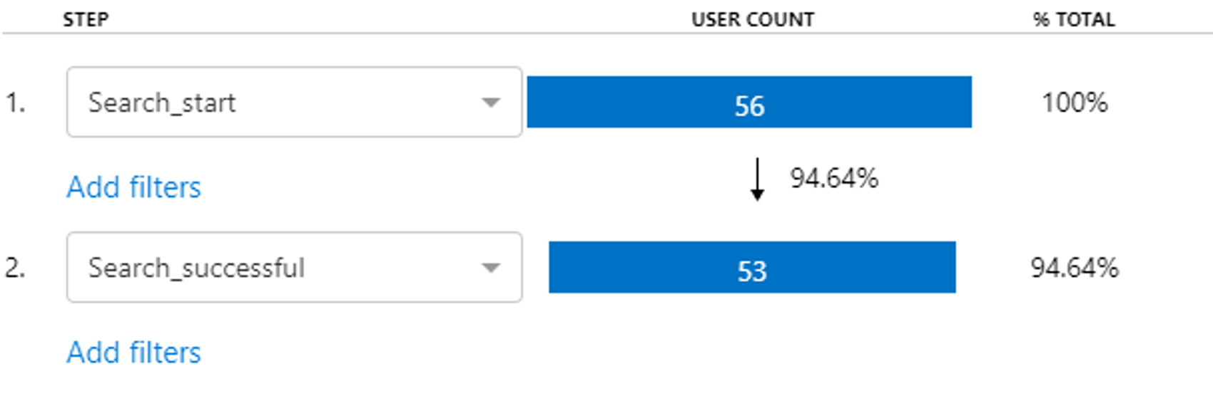 A funnel in Application Insights​​​​‌﻿‍﻿​‍​‍‌‍﻿﻿‌﻿​‍‌‍‍‌‌‍‌﻿‌‍‍‌‌‍﻿‍​‍​‍​﻿‍‍​‍​‍‌﻿​﻿‌‍​‌‌‍﻿‍‌‍‍‌‌﻿‌​‌﻿‍‌​‍﻿‍‌‍‍‌‌‍﻿﻿​‍​‍​‍﻿​​‍​‍‌‍‍​‌﻿​‍‌‍‌‌‌‍‌‍​‍​‍​﻿‍‍​‍​‍‌‍‍​‌﻿‌​‌﻿‌​‌﻿​​‌﻿​﻿​﻿‍‍​‍﻿﻿​‍﻿﻿‌‍​‍‌‍‌‌‌‍‍﻿‌‍‍﻿​‍﻿‌‌‍​‍‌‍﻿​‌‍﻿﻿‌‍‌﻿‌‍‌﻿​‍﻿‌‌﻿​﻿‌‍​‌‌‍﻿‍‌‍‍‌‌﻿‌​‌﻿‍‌​‍﻿‍‌﻿‌‍‌‍‌‌‌﻿​‍‌‍​﻿‌‍‌‌‌‍﻿​​‍﻿‍‌‍​‌‌﻿​​‌﻿​​​‍﻿﻿‌‍‍‌‌‍﻿‍‌﻿‌​‌‍‌‌‌‍﻿‍‌﻿‌​​‍﻿﻿‌‍‌‌‌‍‌​‌‍‍‌‌﻿‌​​‍﻿﻿‌‍﻿‌‌‍﻿﻿‌‍‌​‌‍‌‌​﻿﻿‌‌﻿​​‌﻿​‍‌‍‌‌‌﻿​﻿‌‍‌‌‌‍﻿‍‌﻿‌​‌‍​‌‌﻿‌​‌‍‍‌‌‍﻿﻿‌‍﻿‍​﻿‍﻿‌‍‍‌‌‍‌​​﻿﻿‌​﻿‌﻿‌‍‌​​﻿‍​‌‍​﻿‌‍​﻿​﻿‌‍‌‍​‍​﻿​‍​‍﻿‌‌‍‌‍​﻿​‌​﻿​‍‌‍​﻿​‍﻿‌​﻿‌​‌‍‌​‌‍‌​​﻿‍‌​‍﻿‌​﻿‍‌​﻿‌‌‌‍​‌​﻿‍‌​‍﻿‌​﻿​​‌‍​‌​﻿‌‌​﻿‌​‌‍‌‍​﻿​﻿​﻿​‌‌‍‌‌‌‍‌​​﻿​‍​﻿‌​‌‍‌‌​﻿‍﻿‌﻿‌​‌﻿‍‌‌﻿​​‌‍‌‌​﻿﻿‌‌﻿​​‌‍﻿﻿‌﻿​﻿‌﻿‌​​﻿‍﻿‌﻿​​‌‍​‌‌﻿‌​‌‍‍​​﻿﻿‌‌‍​﻿‌‍﻿﻿‌‍﻿‍‌﻿‌​‌‍‌‌‌‍﻿‍‌﻿‌​​‍‌‌​﻿‌‌‌​​‍‌‌﻿﻿‌‍‍﻿‌‍‌‌‌﻿‍‌​‍‌‌​﻿​﻿‌​‌​​‍‌‌​﻿​﻿‌​‌​​‍‌‌​﻿​‍​﻿​‍‌‌​‍‌‍‍​‌﻿​‌‌‌‌‍‌‌​​‌‌‌‌‌‍​﻿‌‌‌‌​‍‌‌​﻿​‍​﻿​‍​‍‌‌​﻿‌‌‌​‌​​‍﻿‍‌‍​‌‌‍﻿​‌﻿‌​​﻿﻿﻿‌‍​‍‌‍​‌‌﻿​﻿‌‍‌‌‌‌‌‌‌﻿​‍‌‍﻿​​﻿﻿‌‌‍‍​‌﻿‌​‌﻿‌​‌﻿​​‌﻿​﻿​‍‌‌​﻿​﻿‌​​‌​‍‌‌​﻿​‍‌​‌‍​‍‌‌​﻿​‍‌​‌‍‌‍​‍‌‍‌‌‌‍‍﻿‌‍‍﻿​‍﻿‌‌‍​‍‌‍﻿​‌‍﻿﻿‌‍‌﻿‌‍‌﻿​‍﻿‌‌﻿​﻿‌‍​‌‌‍﻿‍‌‍‍‌‌﻿‌​‌﻿‍‌​‍﻿‍‌﻿‌‍‌‍‌‌‌﻿​‍‌‍​﻿‌‍‌‌‌‍﻿​​‍﻿‍‌‍​‌‌﻿​​‌﻿​​​‍‌‍‌‍‍‌‌‍‌​​﻿﻿‌​﻿‌﻿‌‍‌​​﻿‍​‌‍​﻿‌‍​﻿​﻿‌‍‌‍​‍​﻿​‍​‍﻿‌‌‍‌‍​﻿​‌​﻿​‍‌‍​﻿​‍﻿‌​﻿‌​‌‍‌​‌‍‌​​﻿‍‌​‍﻿‌​﻿‍‌​﻿‌‌‌‍​‌​﻿‍‌​‍﻿‌​﻿​​‌‍​‌​﻿‌‌​﻿‌​‌‍‌‍​﻿​﻿​﻿​‌‌‍‌‌‌‍‌​​﻿​‍​﻿‌​‌‍‌‌​‍‌‍‌﻿‌​‌﻿‍‌‌﻿​​‌‍‌‌​﻿﻿‌‌﻿​​‌‍﻿﻿‌﻿​﻿‌﻿‌​​‍‌‍‌﻿​​‌‍​‌‌﻿‌​‌‍‍​​﻿﻿‌‌‍​﻿‌‍﻿﻿‌‍﻿‍‌﻿‌​‌‍‌‌‌‍﻿‍‌﻿‌​​‍‌‌​﻿‌‌‌​​‍‌‌﻿﻿‌‍‍﻿‌‍‌‌‌﻿‍‌​‍‌‌​﻿​﻿‌​‌​​‍‌‌​﻿​﻿‌​‌​​‍‌‌​﻿​‍​﻿​‍‌‌​‍‌‍‍​‌﻿​‌‌‌‌‍‌‌​​‌‌‌‌‌‍​﻿‌‌‌‌​‍‌‌​﻿​‍​﻿​‍​‍‌‌​﻿‌‌‌​‌​​‍﻿‍‌‍​‌‌‍﻿​‌﻿‌​​‍​‍‌﻿﻿‌